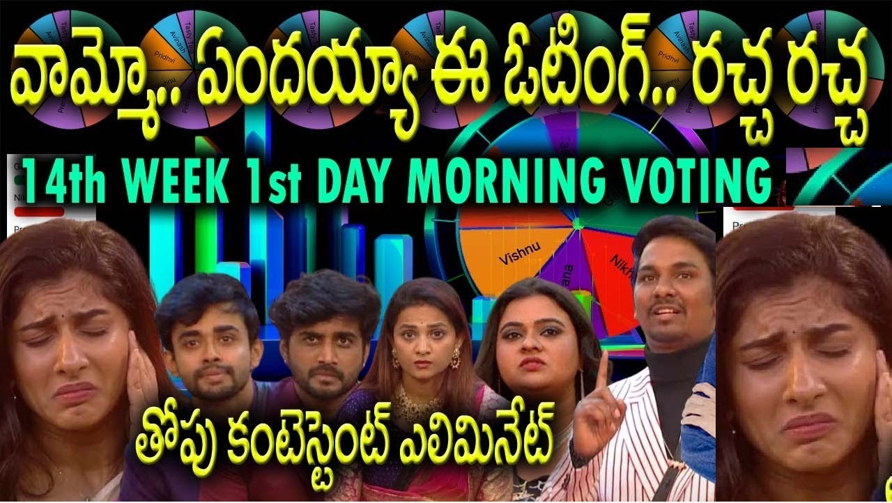 Bigg Boss Telugu 8: 14th Week Voting Results: Who Stays, Who Leaves?