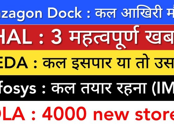 IREDA, HAL, Infosys, OLA, and Mazagon Dock Shares – Key Insights for Investors Staying updated with the latest stock market news is essential for investors looking to make informed decisions. This article covers crucial updates on Mazagon Dock Shipbuilders Limited, OLA Electric Mobility, IREDA, Infosys, and upcoming IPOs. Mazagon Dock Shipbuilders – Key Opportunity in Defense Sector Mazagon Dock Shipbuilders Limited remains a significant player in the defense sector. Investors should take note of the upcoming stock split at a 1:2 ratio, which is scheduled for December 27, 2024. This split allows shareholders to receive two shares for every one held, effectively doubling the quantity while maintaining the overall value. The company's performance has shown consistent growth. Over the past month, the stock has delivered impressive returns, with gains of 27% within three weeks. Historically, before the budget, the stock moved from ₹2,000 to ₹3,150, reflecting a 150% return. The stock has recently faced a correction, presenting an opportunity for investors to buy at lower levels. Key Levels to Watch: Immediate Resistance: ₹5,500 Support Level: ₹4,500 OLA Electric Mobility – Aggressive Expansion Strategy OLA Electric Mobility continues to make headlines with aggressive expansion plans. The company announced the launch of 4,000 new stores across India, expanding its footprint significantly. This move is expected to boost business growth and strengthen the company’s market presence. While the company has shown progress, it remains a loss-making entity, which poses a risk for investors. Despite reducing losses in the last quarter, the company’s financial stability is yet to be firmly established. Market Performance: Last Trading Volume: 2.24 crore shares Delivery Rate: 21% Investor Tip: Watch for further announcements regarding profitability to assess long-term growth potential. IREDA – Key Developments and Market Sentiment The Indian Renewable Energy Development Agency (IREDA) has experienced fluctuating market sentiment. Recent trading patterns reveal the stock consistently finding support around ₹34.35 to ₹35.60. Performance Overview: Last Trading Day: 29 lakh shares traded Delivery Percentage: 35.6% The company’s balance sheet remains strong, and all key segments, including revenue, profit, EPS, and margins, have performed well in Q1 and Q2. With the upcoming budget session, PSU stocks like IREDA are expected to witness a pre-budget rally, providing potential upside for investors. Infosys – IT Sector Momentum Infosys continues to be a dominant force in the IT sector. Following a strong rally in US markets, including the Dow Jones and Nasdaq-100, the IT sector in India could witness positive momentum. Infosys' last trading session saw relatively lower volumes at 23 lakh shares, indicating cautious market participation. Key Target: All-Time High: ₹2,000 A breakout beyond this level could signal further upside. Investors should closely monitor IT stocks, as they carry significant weight in the Nifty index. IPO Watch – Upcoming Opportunities The IPO market remains vibrant, with several promising listings on the horizon. Here are some key IPOs to watch: Indo Farm Equipment IPO – 25% premium Technic Organics SME IPO – 20% premium CTJAM India SME IPO – 42% premium Yamk Space IPO – 70% premium (expected to hit 100%) Senor Pharmaceuticals IPO – 61% premium Tip for Investors: IPOs with high demand and substantial premiums often provide excellent short-term listing gains. HAL (Hindustan Aeronautics Limited) – Key Defense Updates HAL remains a favorite in the defense sector with multiple critical updates: Upgraded Tejas Mark 1A Delivery: Scheduled for March 2025, HAL will begin delivering upgraded fighter jets to the Indian Air Force (IAF). Helicopter Procurement: The Indian Armed Forces have committed to procuring 419 IMRH helicopters from HAL. This project, still in development, highlights HAL’s growth potential in the defense sector. Technical Analysis: Resistance Level: ₹4,500 Support Level: ₹4,000 Investors should watch for price action around the ₹4,500 mark, as it has historically acted as strong resistance. Final Thoughts The stock market remains dynamic, with several key updates across defense, IT, and renewable energy sectors. Investors should stay vigilant, capitalize on corrections, and monitor critical announcements for potential gains. For daily updates and deeper insights, subscribe to our channel and stay connected for the latest market trends.