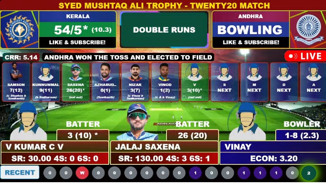 Kerala vs Andhra Live Syed Mushtaq Ali Trophy 2024