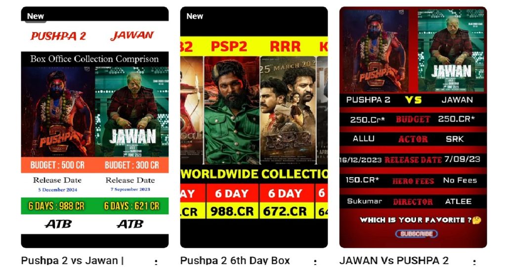 Introduction The much-anticipated sequel, Pushpa 2: The Rule, starring Allu Arjun, has taken the global box office by storm. Directed by Sukumar, this high-octane action film has shattered multiple records within its first week of release. Released in six languages across 12,500 screens worldwide, the movie’s phenomenal performance marks a new milestone in Indian cinema. Let’s delve into the detailed box office collections of Pushpa 2 over its first seven days. Day-Wise Box Office Collection: An Overview Day 1: A Historic Opening Pushpa 2 launched with an unprecedented opening, collecting ₹294 crores globally on its first day. This remarkable start set the tone for the film’s historic run, achieving the highest first-day collection for Indian cinema. In the Hindi market, the movie broke records, surpassing the opening-day earnings of Bollywood’s top releases. Day 2: Steady Momentum The second day saw a consistent performance, with the film grossing ₹155 crores worldwide. This sustained momentum reflected the audience’s enthusiasm and Allu Arjun’s immense star power. Day 3: Weekend Surge On the third day, Pushpa 2 continued to soar, raking in ₹172 crores globally. Sunday marked a significant spike in collections, with families and fans flocking to theaters. Day 4: A Massive Weekend Conclusion Sunday’s collections surged to ₹208 crores, showcasing the film’s universal appeal across languages and regions. This milestone highlighted the film’s dominance at the box office. Days 5 and 6: Midweek Resilience Even during weekdays, the movie maintained robust collections. On Day 5, it garnered ₹143 crores, while Day 6 brought in ₹82 crores, cementing its status as a crowd-puller. Day 7: A Grand Finale to Week One On the seventh day, Pushpa 2 recorded ₹70 crores globally, bringing its total first-week worldwide collection to a staggering ₹1,075 crores. This figure outshines previous records set by Indian blockbusters such as Baahubali 2, RRR, and KGF: Chapter 2. Language-Wise Performance Hindi Market In the Hindi-speaking regions, Pushpa 2 has emerged as a blockbuster, with a net collection of ₹441.7 crores in just seven days. The film’s gripping storyline and Allu Arjun’s charisma have captivated the Hindi audience, contributing significantly to its success. Telugu and South Indian Markets While collections dipped slightly in the Telugu and South Indian markets after the initial days, the film continues to draw substantial numbers. Its widespread appeal in Tamil, Malayalam, and Kannada-speaking regions underscores its pan-India success. Comparison with Indian Cinema’s Giants In its first week, Pushpa 2 outpaced iconic films such as: Baahubali 2 (₹865 crores in 7 days) RRR (₹711 crores in 7 days) KGF: Chapter 2 (₹709 crores in 7 days) The movie’s performance solidifies Allu Arjun’s standing as a pan-India superstar, overshadowing the collections of Bollywood heavyweights like Jawan and Pathaan. Factors Behind Pushpa 2’s Success Allu Arjun’s Star Power The actor’s portrayal of Pushpa Raj has struck a chord with audiences nationwide, elevating his fan base to unprecedented heights. Sukumar’s Direction The film’s gripping narrative, combined with Sukumar’s expert direction, keeps viewers engaged throughout. Mass Appeal Releasing in six languages ensured that Pushpa 2 reached a diverse audience, contributing to its box office dominance. Limited Competition The lack of major Bollywood or South Indian releases during its opening week allowed Pushpa 2 to dominate theaters unchallenged. What Lies Ahead for Pushpa 2? With its current pace, Pushpa 2 is well on its way to becoming the first Indian film to achieve ₹2,000 crores in worldwide collections. The film’s exceptional performance in the Hindi market hints at further milestones, including the possibility of crossing ₹700 crores in Hindi net collections—an unprecedented feat for any Indian movie. Conclusion Pushpa 2: The Rule is not just a movie; it’s a cinematic phenomenon that has redefined success in Indian cinema. From smashing opening-day records to maintaining a stronghold across multiple languages, the film’s journey is a testament to its unparalleled appeal. As the film continues its triumphant run, all eyes are on its final lifetime collection. Will it set a new benchmark for Indian cinema? Only time will tell.