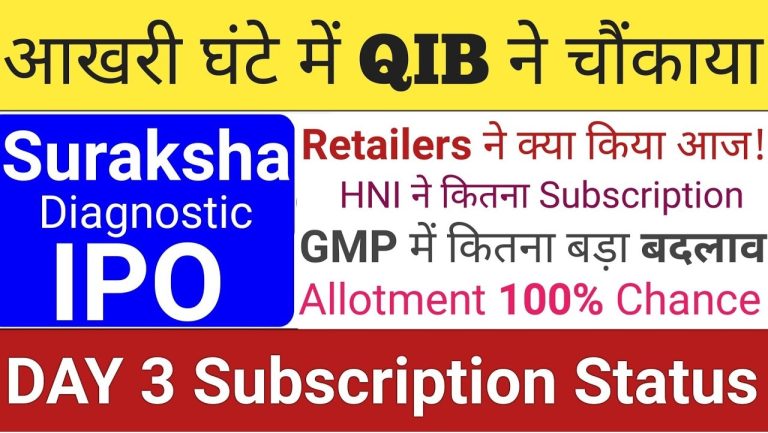 Suraksha Diagnostics IPO: Subscription Status and Allotment Insights The Suraksha Diagnostics IPO recently closed, attracting attention due to its moderate subscription levels and allotment dynamics. This article dives into the IPO's final subscription data, allotment chances, and key highlights to help investors understand its performance and prospects. Overview of the Suraksha Diagnostics IPO The Suraksha Diagnostics IPO opened on November 29 and closed shortly after. Here are the primary details: Face Value: ₹41 per share. Total Issue Size: ₹846 crore, entirely through Offer for Sale (OFS). Number of Shares Offered: 34 shares per lot. Despite its smaller size compared to recent IPOs, the response from investors varied across categories, with noticeable gaps in subscription levels early on. Subscription Status: A Mixed Response The subscription data revealed contrasting reactions across different investor segments: Initial Subscription Trends On the first two days, the IPO garnered only 25% subscription. Qualified Institutional Buyers (QIBs) showed no interest initially. High Net-worth Individuals (HNIs) subscribed only 13%. The Retail segment saw 45% subscription. These figures underscored a lukewarm reception, reflecting low demand and valuation concerns. Final Day Surge The last day brought some relief, as QIBs stepped in to "save the IPO." Here’s how the numbers shaped up: QIB Category: 1.74x subscription, contributing ₹94 crore. HNIs: Subscribed 1.40x overall, translating to ₹178 crore. Big HNI Segment: Achieved a higher 1.53x subscription, showcasing better engagement. Retail Investors: Subscription closed at 94%, with 62 lakh shares subscribed against an offer of 67 lakh shares. The collective final subscription rate stood at 1.27x, ensuring the IPO’s closure without withdrawal. Allotment Chances: What Investors Can Expect Allotment for Suraksha Diagnostics IPO is expected to be straightforward, thanks to the moderate subscription levels: QIB and HNI Segments Investors in the QIB and Big HNI categories have high chances of allotment. Smaller HNI applications saw partial allotments at 1.16x subscription levels. Retail Segment Retail investors who applied for up to 13 lots are likely to receive full allotment. Even those who applied for multiple lots should receive their desired shares. With the allotment date set for December 4, investors can check their status on KFin Technologies, the IPO's registrar, for updates. Grey Market Premium (GMP): Signs of Movement The grey market for Suraksha Diagnostics IPO initially showed no activity. However, a late uptick brought the GMP to around ₹45 per share. While this reflects improved sentiment, it remains cautious optimism as listing day approaches. Key Factors Influencing the IPO's Response Valuation Concerns: Many investors cited a lack of valuation comfort, which hampered enthusiasm for the IPO. OFS Structure: The IPO being entirely OFS meant no fresh funds were raised, reducing appeal for long-term growth prospects. Market Sentiment: Recent underwhelming IPO performances have left investors wary, impacting subscription levels. Upcoming IPOs to Watch Out For As December progresses, the IPO market gears up for more activity. Here’s a look at what’s on the horizon: Avanse Financial Services IPO: Expected to open soon, with strong anticipation from investors. Mamata Machinery IPO: A smaller offering with niche appeal. Vishal Mega Mart IPO: Likely to debut in the second or third week of December. These upcoming IPOs, especially larger ones, may reignite interest among retail and institutional investors.