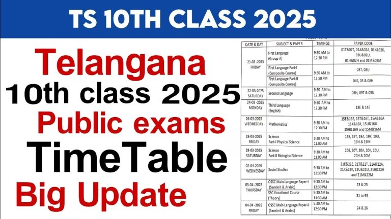 Key Takeaways The TS SSC exams for 2025 are scheduled to take place in the month of March or April. The Telangana Board has released the official timetable for the 10th board exams, including the exam dates and timings. Students can access the complete TS SSC exam schedule on the official website of the Telangana State Board of Secondary Education. Detailed subject-wise examination timelines and special instructions will be provided to help students prepare effectively. Candidates must familiarize themselves with the exam day guidelines and requirements to ensure a smooth examination experience. Overview of Telangana SSC Board Examinations 2025 The Telangana Secondary School Certificate (SSC) exams are key for students in the state. As we get closer to 2025, let's look at the exam's structure, changes, and important dates. Understanding the Secondary School Certificate Exam Structure The Telangana SSC board exams test students' knowledge and skills from secondary school. They cover many subjects, including core and electives. This ensures students are assessed well-rounded. Key Changes in the 2025 Examination Pattern The Telangana Board of Secondary Education (TBSE) updates the exam pattern regularly. For 2025, expect these changes: A new subject, Environmental Studies, to focus on environmental awareness More practical assessments and project-based learning in subjects A new evaluation system with both formative and summative assessments Important Dates and Deadlines The Telangana Board has set important dates for the exams. Students and parents should remember these: Registration deadline: January 15, 2025 Admit card release: March 1, 2025 Telangana 10th board exam schedule and telangana ssc time table: April 1 - April 30, 2025 Result declaration: June 15, 2025 Knowing the exam structure, changes, and dates helps students and teachers in Telangana prepare for the 2025 SSC board exams. TS SSC Exam Date 2025 Check Telangana 10th Exam Timings, Timetable Here Students and parents in Telangana are excited for the TS SSC Exam 2025. The Secondary School Certificate (SSC) exams, also known as the Telangana 10th Exams, are a big deal. They decide a student's future and academic path. We've gathered the latest on the TS SSC Exam Date 2025 and the Telangana 10th Exam Timings and Timetable. This guide will help you plan your study schedule. You'll be ready for the upcoming exams with confidence. Subject Exam Date Exam Timing Telugu April 1, 2025 9:00 AM to 12:00 PM English April 3, 2025 9:00 AM to 12:00 PM Mathematics April 5, 2025 9:00 AM to 12:00 PM Science April 7, 2025 9:00 AM to 12:00 PM Social Studies April 9, 2025 9:00 AM to 12:00 PM The 2025 Telangana 10th Exams will run from 9:00 AM to 12:00 PM. The Telangana 10th Question Paper Design will also be shared. This will help students know what to expect in the exams. Knowing the TS SSC Exam Date 2025 and the Telangana 10th Exam Timings helps students plan. They can make a study plan to do well in their exams. Detailed Subject-wise Examination Schedule The ts ssc exam pattern for the Telangana Secondary School Certificate (SSC) Examinations in 2025 is detailed. It outlines a subject-wise schedule for both morning and afternoon sessions. This helps students know when each subject will be tested. Morning Session Examination Timeline The morning session starts at 9:00 AM and ends at 12:00 PM. The subjects for this session are: Mathematics Science Social Studies Afternoon Session Examination Timeline The afternoon session runs from 2:00 PM to 5:00 PM. The subjects for this session are: First Language (Telugu, Urdu, or English) Second Language (Hindi, Sanskrit, or any other modern Indian language) Third Language (Optional) Special Instructions for Different Subjects The telangana 10th question paper design for the 2025 ts board secondary school certificate exams has special instructions for some subjects: Subject Special Instructions Mathematics Candidates are allowed to use non-programmable scientific calculators. Science Practical examinations will be conducted in the respective schools prior to the main written examination. First Language Candidates must answer the question paper in the respective language (Telugu, Urdu, or English). Students should review the detailed subject-wise examination schedule carefully. They should also follow the special instructions for each subject. This will help them perform well in the ts ssc exam. Exam Day Guidelines and Requirements As the Telangana Board SSC Exams get closer, it's key for students to know the rules for exam days. These guidelines help make the TS 10th Board Exam Schedule run smoothly and stress-free. Students must bring their Hall Ticket or Admit Card to the exam center. This is your ID and needed to get in. Also, bring a valid government-issued ID proof, like an Aadhaar card or driver's license, to prove who you are. Get to the exam center at least 30 minutes early to avoid delays or last-minute chaos. Wear the dress code set by the TS Board of Secondary School Certificate Exams. This usually means formal clothes and closed shoes. Don't bring banned items like mobile phones, electronic devices, or notes. They're not allowed in the exam hall and can cause trouble if found. Listen carefully to the invigilators and supervisors during the exam. Any malpractice or cheating will not be accepted and could mean your exam is cancelled. "The key to success in the Telangana Board SSC Exams is to be well-prepared, focused, and follow the rules. A disciplined approach will help you achieve your goals." By following these guidelines, students can face the TS Board Secondary School Certificate Exams with confidence. This increases their chances of getting the results they want. Preparation Tips and Study Resources To do well in the TS SSC 2025 exams, you need a good plan. This section has tips and resources to help you. Whether you're a hard worker or a test-taker, you'll find useful advice here. Subject-wise Study Material Get to know the ts ssc exam pattern and study each subject well. Know your strong and weak areas and plan your study time. Use textbooks, guides, and extra resources to learn key concepts and stay ahead. Previous Year Question Papers Practicing with telangana 10th question paper design from past years helps a lot. Look at the pattern, difficulty, and topic weightage. This helps you understand the exam better and focus on weak areas. Online Learning Resources Today, there are many online tools to help with your 10th class exam dates 2025 prep. Check out educational sites, video tutorials, and practice tests. These offer feedback, adaptive learning, and the chance to learn at your own speed. Resource Description TS SSC Exam Portal Comprehensive website with exam updates, study material, and practice tests Telangana Board YouTube Channel Informative video lectures and exam preparation tips Online Learning Platforms Interactive courses, quizzes, and personalized learning experiences Use a mix of studying, practicing with past papers, and online resources. Stay focused and disciplined. With the right approach, you can do great in the TS SSC 2025 exams. Conclusion The TS SSC exam date 2025 is a big deal for students in Telangana. It's a chance for them to show what they've learned. The exam schedule and rules are set to help students prepare well. The Telangana SSC time table is a guide for students. It shows when each subject is tested and the morning and afternoon times. This helps students plan their study time and stay focused. Doing well in the TS SSC exams shows a student's hard work and commitment. With good study habits, the right resources, and following the rules, students can overcome any obstacle. They will be ready to lead the next generation of learners. FAQ What are the important dates for the Telangana SSC (10th) board exams in 2025? The exact dates for the Telangana SSC (10th) board exams in 2025 are not yet announced. But, exams usually happen in March or April. The Telangana State Board of Secondary Education will share the official timetable and dates closer to the exams. When will the Telangana SSC (10th) exam timetable be available? The Telangana SSC (10th) exam timetable is usually out a few months before the exams. Students and parents can check the official website of the board for updates on the timetable. What is the exam pattern for the Telangana SSC (10th) board exams? The Telangana SSC (10th) board exams follow a set exam pattern by the Telangana State Board of Secondary Education. This includes the number of subjects, question paper design, and marking scheme. Any changes or updates to the exam pattern for the 2025 exams will be announced by the board in advance. How can students prepare effectively for the Telangana SSC (10th) board exams? To prepare well for the Telangana SSC (10th) board exams, students can use subject-wise study materials from the board. They should also solve previous year question papers and use online learning resources. It's key to follow a balanced study schedule and get help from teachers or mentors. What are the important guidelines and requirements for students on the exam day? On the exam day, students must bring their admit cards, a valid ID proof, and any needed stationery items. They should also follow the dress code and listen to the instructions from the invigilators during the exam.