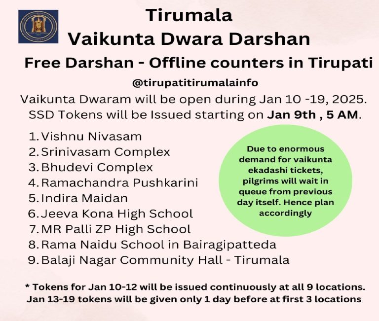 Introduction Vaikuntha Dwara Darshan at the renowned Tirumala Tirupati Devasthanams (TTD) is a highly anticipated event for devotees of Lord Venkateswara. This 10-day spiritual occasion begins on January 10 and continues through January 19. To ensure an organized and smooth darshan experience, TTD issues Sarvadarshan tokens to devotees. Here’s a detailed guide on the distribution process, requirements, and additional information to make your spiritual journey seamless. Key Highlights of Sarvadarshan Token Distribution 1. Token Availability and Schedule TTD plans to issue 1.20 lakh Sarvadarshan tokens for the first three days of Vaikuntha Dwara Darshan—January 10, 11, and 12. These tokens will be distributed starting January 9 at 5 AM. For the remaining days of the 10-day event, tokens will be issued one day prior to the respective darshan dates. Devotees are advised to secure their tokens as early as possible to avoid last-minute inconvenience. 2. Distribution Counters TTD has set up 91 counters for efficient token distribution: 87 counters across 8 centers in Tirupati. 4 counters in Tirumala, with a dedicated counter at the Balaji Nagar community hall for local residents. Process for Obtaining Sarvadarshan Tokens 3. Required Documents Devotees must present their original Aadhaar card to obtain the Sarvadarshan tokens. Tokens are issued along with a photo-identified slip, ensuring authenticity and security. 4. Special Instructions for Devotees Entry to Vaikuntha Dwara Darshan is strictly prohibited without a valid token. Devotees are encouraged to visit Tirumala only at the allocated time slot mentioned on their tokens for a smooth darshan experience. Facilities and Arrangements for Devotees 5. Queue Management and Infrastructure TTD has made meticulous arrangements for devotees at the counters, including: Special queue lines and barricades for crowd management. Amenities like drinking water and toilets to ensure comfort during the wait. 6. Coordination and Oversight TTD’s Executive Officer Shyamala Rao, along with Additional EO Ch. Venkaiah Chowdary, has inspected multiple facilities, including: Ramachandra Pushkarini Bhudevi Complex Srinivasam and Vishnunivasam They have ensured that all necessary arrangements are in place. Options for Booking Vaikuntha Dwara Darshan 7. Online Booking for Devotees For devotees unable to visit the counters, TTD offers an online booking option through its official website ttdsevaonline.com. Tokens for premium services like ₹300 Special Entry Darshan and Sreevari Trust Donor Quotas can also be booked online. A maximum of six members per booking is allowed under a single mobile number. 8. Offline Booking Details Offline tokens are available at designated counters across Tirupati and Tirumala. Devotees are encouraged to visit early to secure their slots, as demand is high during the Vaikuntha Ekadashi period. Vaikuntha Ekadashi: A Special Darshan Opportunity 9. Enhanced Accessibility for Devotees During the 10-day Vaikuntha Dwara Darshan period: Special tokens for ₹10,000 donors under the Sreevari Trust are available. Senior citizens and differently-abled devotees have exclusive darshan opportunities within this timeframe. 10. Accommodation Options TTD also facilitates accommodation bookings: Rooms can be reserved via the official website for the desired darshan date. Offline booking at Alipiri counters is available for same-day stays. Additional Tips for Devotees 11. Plan Your Visit Early Arrive at the counters or book online as soon as token distribution begins. Keep necessary documents, such as Aadhaar, ready for hassle-free registration. 12. Observe Devotional Etiquette Follow TTD guidelines to ensure a peaceful and respectful darshan experience. Avoid carrying prohibited items or indulging in activities that may disrupt other devotees. Conclusion Vaikuntha Dwara Darshan is a divine opportunity for devotees of Lord Venkateswara. By following the guidelines and utilizing the token system, devotees can ensure a serene and spiritually uplifting experience. With TTD’s meticulous arrangements and facilities, this 10-day event promises to be a memorable occasion for all attendees. May the blessings of Lord Venkateswara enrich your life with peace and prosperity.