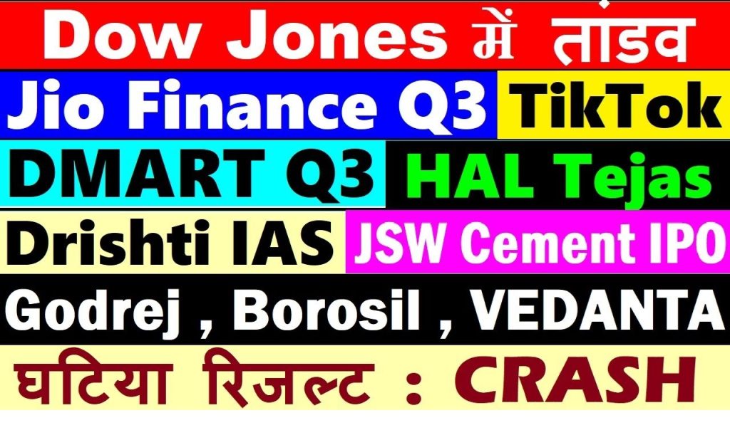 Dow Jones, Jio Financial, HAL Tejas, and More In this comprehensive article, we’ll delve into the latest financial developments, corporate announcements, and market insights. From the Dow Jones’ performance to the latest on Jio Financial Services, HAL Tejas fighter jets, and significant IPO news, we’ll cover all major updates to keep you informed. The Dow Jones: Current Trends and Market Dynamics The Dow Jones Industrial Average has seen notable volatility recently. At the time of writing, it reflected a decline of approximately 600 points, signaling investor apprehension amid global economic concerns. Fluctuations are common, and such declines often mirror reactions to macroeconomic trends or geopolitical shifts. Analysts believe the coming days will reveal whether this dip is a temporary setback or a precursor to a broader market adjustment. ADR Performance: Key Updates American Depository Receipts (ADRs) have shown mixed results. Companies with solid fundamentals, such as HDFC.com and Bombay Burmah Trading, remain resilient despite challenging market conditions. For instance, Bombay Burmah Trading reached a settlement with SEBI, resolving pending issues with a settlement amount of ₹2.25 crore. This resolution is expected to improve investor confidence. HAL Tejas: Fighter Jet Program Update The HAL Tejas program, introduced in 2016, has faced delays. Despite plans to deliver 40 aircraft, the Air Force has yet to receive its first batch. This delay has drawn criticism, especially when juxtaposed with China’s advancements in sixth-generation fighter jet testing. Accelerating the production and delivery process remains a critical focus for the Indian government. Real Estate Developments: Godrej Properties Godrej Properties has acquired a 24-acre parcel of land in Indore, aiming to launch a project expected to generate ₹500 crore in revenue. This acquisition aligns with their strategy to expand operations and capitalize on high-growth markets. Other real estate giants, including Lodha and Oberoi Realty, continue to unveil ambitious plans. JSW Cement IPO: A Major Market Event JSW Cement is gearing up for a mega IPO worth ₹4,000 crore. SEBI has lifted restrictions, paving the way for this significant market event. Unlike smaller IPOs with limited allotment sizes, the scale of this offering enhances the chances of investor participation. Market experts anticipate strong demand for this IPO, given JSW’s robust track record. D-Mart Q3 Results: All Eyes on Monday D-Mart’s Q3 results, showcasing a 17% jump in revenue, are highly anticipated. While the topline performance looks strong, the bottom line’s specifics will be crucial. The market reaction on Monday will provide a clearer picture of investor sentiment. Jio Financial Services: Awaiting Q3 Results Jio Financial Services is set to announce its Q3 results next Friday. With its business operations yet to commence fully, the company's valuation primarily stems from its brand name. Investors are keen to analyze the numbers to gauge potential growth trajectories. Vedanta Limited: Debt Refinancing Secured Vedanta Resources, the parent company of Vedanta Limited, has secured $500 million in refinancing to manage its existing debt. Over-leveraged companies, including Vedanta and Adani Group, often face challenges in managing debt repayments. This development brings temporary relief but underscores the need for sustainable financial strategies. Emerging Challenges in Food Delivery Regulatory scrutiny on 10-minute food delivery services by companies like Zomato and Swiggy has intensified. The Competition Commission of India (CCI) is evaluating the impact of these models, focusing on potential exploitation of delivery personnel and ensuring ethical practices. Drishti IAS: A Flourishing Business Drishti IAS, a leading name in UPSC coaching, has reported impressive financials for FY24, with ₹405 crore in revenue and ₹90 crore in profit. The company’s robust performance highlights the growing demand for quality educational services. Small-Cap Companies: The Risks of Volatility Small-cap companies, such as GTPL Hathway, have faced significant challenges. The company’s net profit dropped by 57% in Q3, resulting in a sharp decline in stock value. This underscores the inherent risks associated with investing in smaller companies, particularly during periods of financial underperformance. Just Dial: Q3 Financial Performance Just Dial reported an 8% jump in revenue for Q3, with a notable 43% increase in net profit, reaching ₹131 crore. The market reaction on Monday will be a key indicator of investor confidence in the company's future prospects. Conclusion From significant market movements to corporate developments, the financial landscape remains dynamic. Staying updated with such insights enables informed decision-making. Whether it’s understanding the implications of the Dow Jones’ fluctuations or analyzing upcoming IPO opportunities, being well-informed is the key to navigating the financial markets effectively. Stay tuned for more updates and ensure you subscribe to our newsletter for the latest financial insights!
