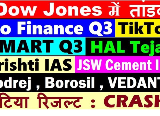 Dow Jones, Jio Financial, HAL Tejas, and More In this comprehensive article, we’ll delve into the latest financial developments, corporate announcements, and market insights. From the Dow Jones’ performance to the latest on Jio Financial Services, HAL Tejas fighter jets, and significant IPO news, we’ll cover all major updates to keep you informed. The Dow Jones: Current Trends and Market Dynamics The Dow Jones Industrial Average has seen notable volatility recently. At the time of writing, it reflected a decline of approximately 600 points, signaling investor apprehension amid global economic concerns. Fluctuations are common, and such declines often mirror reactions to macroeconomic trends or geopolitical shifts. Analysts believe the coming days will reveal whether this dip is a temporary setback or a precursor to a broader market adjustment. ADR Performance: Key Updates American Depository Receipts (ADRs) have shown mixed results. Companies with solid fundamentals, such as HDFC.com and Bombay Burmah Trading, remain resilient despite challenging market conditions. For instance, Bombay Burmah Trading reached a settlement with SEBI, resolving pending issues with a settlement amount of ₹2.25 crore. This resolution is expected to improve investor confidence. HAL Tejas: Fighter Jet Program Update The HAL Tejas program, introduced in 2016, has faced delays. Despite plans to deliver 40 aircraft, the Air Force has yet to receive its first batch. This delay has drawn criticism, especially when juxtaposed with China’s advancements in sixth-generation fighter jet testing. Accelerating the production and delivery process remains a critical focus for the Indian government. Real Estate Developments: Godrej Properties Godrej Properties has acquired a 24-acre parcel of land in Indore, aiming to launch a project expected to generate ₹500 crore in revenue. This acquisition aligns with their strategy to expand operations and capitalize on high-growth markets. Other real estate giants, including Lodha and Oberoi Realty, continue to unveil ambitious plans. JSW Cement IPO: A Major Market Event JSW Cement is gearing up for a mega IPO worth ₹4,000 crore. SEBI has lifted restrictions, paving the way for this significant market event. Unlike smaller IPOs with limited allotment sizes, the scale of this offering enhances the chances of investor participation. Market experts anticipate strong demand for this IPO, given JSW’s robust track record. D-Mart Q3 Results: All Eyes on Monday D-Mart’s Q3 results, showcasing a 17% jump in revenue, are highly anticipated. While the topline performance looks strong, the bottom line’s specifics will be crucial. The market reaction on Monday will provide a clearer picture of investor sentiment. Jio Financial Services: Awaiting Q3 Results Jio Financial Services is set to announce its Q3 results next Friday. With its business operations yet to commence fully, the company's valuation primarily stems from its brand name. Investors are keen to analyze the numbers to gauge potential growth trajectories. Vedanta Limited: Debt Refinancing Secured Vedanta Resources, the parent company of Vedanta Limited, has secured $500 million in refinancing to manage its existing debt. Over-leveraged companies, including Vedanta and Adani Group, often face challenges in managing debt repayments. This development brings temporary relief but underscores the need for sustainable financial strategies. Emerging Challenges in Food Delivery Regulatory scrutiny on 10-minute food delivery services by companies like Zomato and Swiggy has intensified. The Competition Commission of India (CCI) is evaluating the impact of these models, focusing on potential exploitation of delivery personnel and ensuring ethical practices. Drishti IAS: A Flourishing Business Drishti IAS, a leading name in UPSC coaching, has reported impressive financials for FY24, with ₹405 crore in revenue and ₹90 crore in profit. The company’s robust performance highlights the growing demand for quality educational services. Small-Cap Companies: The Risks of Volatility Small-cap companies, such as GTPL Hathway, have faced significant challenges. The company’s net profit dropped by 57% in Q3, resulting in a sharp decline in stock value. This underscores the inherent risks associated with investing in smaller companies, particularly during periods of financial underperformance. Just Dial: Q3 Financial Performance Just Dial reported an 8% jump in revenue for Q3, with a notable 43% increase in net profit, reaching ₹131 crore. The market reaction on Monday will be a key indicator of investor confidence in the company's future prospects. Conclusion From significant market movements to corporate developments, the financial landscape remains dynamic. Staying updated with such insights enables informed decision-making. Whether it’s understanding the implications of the Dow Jones’ fluctuations or analyzing upcoming IPO opportunities, being well-informed is the key to navigating the financial markets effectively. Stay tuned for more updates and ensure you subscribe to our newsletter for the latest financial insights!