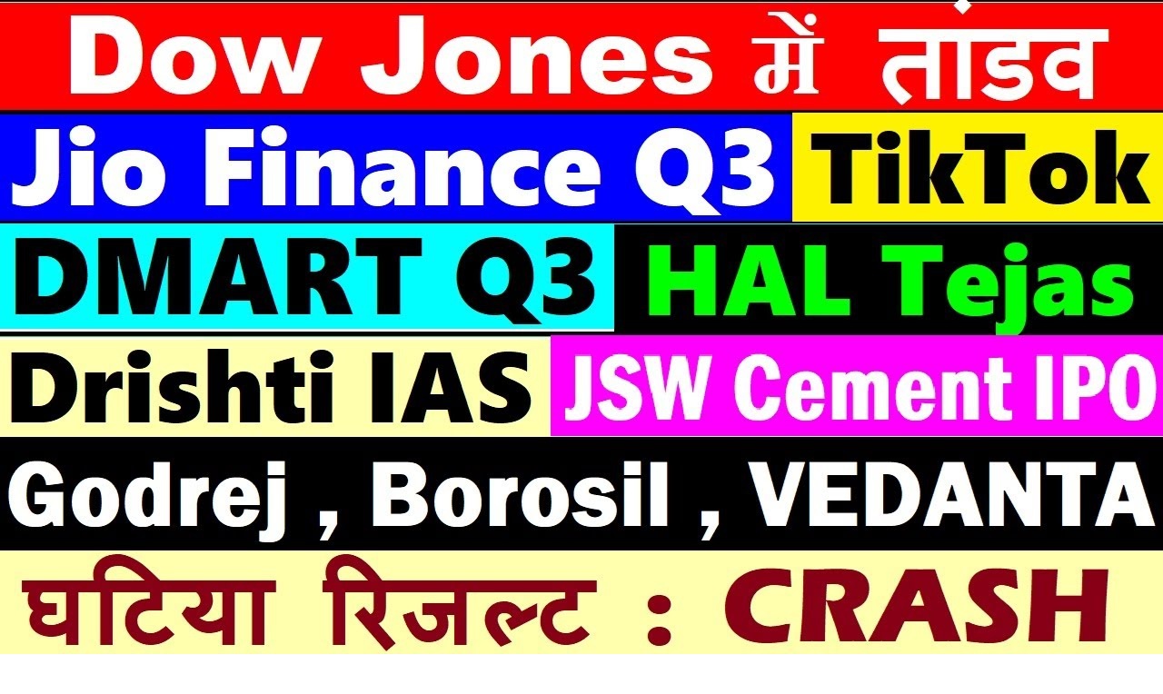 Dow Jones, Jio Financial, HAL Tejas Trends and Market Dynamics