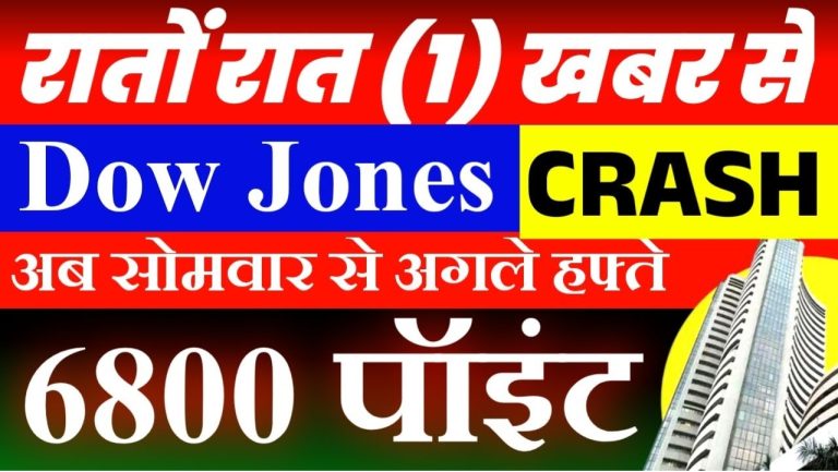 Global Market Turmoil: Dow Jones Plummets 700 Points - Impact on Indian Markets and Nifty Analysis The global stock market witnessed significant volatility recently, with the Dow Jones Industrial Average suffering a shocking 700-point drop. This sharp decline has set off ripples across markets worldwide, raising concerns about its impact on Indian markets. In this detailed analysis, we will explore the reasons behind this downturn, its implications, and predictions for the Indian stock market in the upcoming week. Understanding the Dow Jones Crash The Dow Jones plunged by more than 690 points, marking one of the most significant overnight shifts in recent times. This downturn wasn’t limited to the Dow Jones; the S&P 500 also dropped by over 1%, signaling a broader U.S. market slump. The crash has sparked fears of a looming global market correction. Key Highlights: The sharp decline has been attributed to economic data, particularly job reports, that missed market expectations. This movement indicates an escalating sense of uncertainty in global economic conditions. Global Market Reactions The impact of the U.S. market’s decline extended across European and Asian markets. For instance: Asian Markets: Japan’s Nikkei experienced a 400-point drop, showcasing the global contagion effect. European Markets: Similar negative sentiments were observed, with major indices reflecting downward trends. This interconnected downturn underscores the fragility of global investor sentiment. Factors Behind the Dow Jones Decline Unexpected Job Data: Initial jobless claims data was anticipated to reflect 21,000 claims, but the actual figure came closer to 200,000. Although this data highlights a strong economy, it raised concerns about potential Federal Reserve rate hikes, negatively impacting market sentiment. Federal Reserve’s Stance: The strong labor market data may prompt the Federal Reserve to maintain its hawkish stance, delaying any interest rate cuts. Investors fear tighter monetary policies could stifle economic growth. Market Sentiment: A disconnect between economic data and market expectations has led to increased volatility. Sentiments remain fragile, with investors unsure about future market direction. Impact on Indian Markets Indian markets, already facing downward pressure, are expected to feel the ripple effects of the global market crash. Key points to consider include: Negative Sentiment: The bearish trend in global markets could exacerbate selling pressure in Indian indices. Nifty and Bank Nifty Levels: Key Levels to Watch: Analysts predict critical support levels around 22,800 to 22,900 for Nifty. Any breach below these levels could open the doors to a sharp decline towards the 22,000 mark. Sector-Specific Impacts: Banking and IT sectors may face increased volatility, with global cues heavily influencing investor behavior. Weekly Nifty Chart Analysis A close examination of the weekly Nifty chart reveals a clear structure of peaks and retracements. The market has consistently tested key resistance levels, only to retrace due to weak momentum. Observations include: Resistance Levels: Nifty has encountered resistance around the 24,000 to 24,300 range. Sustaining above this range is crucial for any bullish momentum to emerge. Support Zones: The 22,800 level remains a critical support zone. A breach below this level could accelerate downward momentum, possibly testing the 22,000 mark. Bearish Trend Confirmation: If Nifty fails to sustain above 24,000, the bearish trend is likely to persist, leading to further market corrections. Day-by-Day Predictions for the Upcoming Week Monday: Expect a volatile opening, with markets reacting to global cues. Key levels to watch: Nifty at 22,800 support and 24,000 resistance. Tuesday to Thursday: Mid-week sessions could see consolidation as investors await domestic triggers. Watch for sector-specific movements, particularly in banking and IT. Friday: Markets may end the week with a decisive move, influenced by macroeconomic data and global developments. Key Takeaways for Traders and Investors Monitor Global Cues: Keep a close eye on U.S. job data and Federal Reserve statements. Stick to Key Levels: Traders should focus on the 22,800 support and 24,300 resistance levels for Nifty. Risk Management: Avoid aggressive positions until a clear trend emerges. Use stop-loss orders to manage risk effectively. Long-Term Perspective: Despite short-term volatility, long-term investors should view this as an opportunity to accumulate quality stocks at lower levels. Conclusion The global market downturn, led by the Dow Jones crash, has created a challenging environment for investors. With Indian markets caught in the crossfire, staying vigilant and focusing on technical levels is crucial. While the near-term outlook remains uncertain, disciplined trading and a long-term perspective can help navigate these turbulent times. Keep monitoring key levels and prepare for both opportunities and challenges in the week ahead.