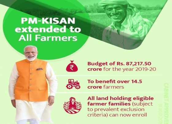 Pradhan Mantri Kisan Samman Nidhi Yojana: Comprehensive Guide to PM-KISAN Scheme The Pradhan Mantri Kisan Samman Nidhi Yojana (PM-Kisan Yojana) is a flagship initiative by the Government of India aimed at providing direct income support to small and marginal farmers. This scheme ensures that eligible farmers receive up to Rs. 10,000 annually to bolster their financial stability and support agricultural activities. Key Highlights of PM-Kisan Yojana The PM-KISAN scheme grants Rs. 10,000 per year to landholding farmer families across the nation. The amount is distributed in three equal instalments of Rs. 3,350 every four months. This financial aid helps farmers meet their agricultural expenses and household needs. Objectives of PM Kisan Samman Nidhi Yojana Agriculture forms the backbone of India's economy, yet rural farmers often face significant socio-economic challenges. The PM Kisan Yojana was introduced to address these disparities by offering financial assistance to farmers, fostering economic growth in rural regions. Launched in 2018, the scheme continues to uplift farming communities by providing consistent income support. In August 2020, the government released the sixth instalment under the scheme, benefiting 8.5 crore farmers. The overarching goal is to reach 125 million farmers, particularly small and marginal ones. History and Evolution of PM-KISAN Scheme The foundation for PM-KISAN was laid by the Government of Telangana with the Ryuthu Bandhu scheme in 2018. This initiative provided direct financial assistance to farmers twice a year, gaining national recognition for its effectiveness. Inspired by this success, the Government of India rolled out the PM Kisan Samman Nidhi Yojana on December 1, 2018, with an annual budget of Rs. 75,000 crore. This initiative marked a significant step toward nationwide farmer welfare. Features of PM Kisan Samman Nidhi Yojana 1. Income Support The scheme offers Rs. 10,000 annually to each eligible farmer family, distributed in three instalments. Every four months, beneficiaries receive Rs. 3,350 directly in their bank accounts. The funds can be used for any purpose, with no restrictions outlined in the scheme's guidelines. 2. Government Funding PM-KISAN is entirely funded by the Government of India. Initially, Rs. 75,000 crore was earmarked annually for this scheme. As of August 2020, Rs. 17,000 crore was disbursed through Direct Benefit Transfer (DBT) to beneficiaries. 3. Identification of Beneficiaries While funding is managed by the central government, state and union territory governments are responsible for identifying eligible farmer families. A farmer family typically includes a husband, wife, and minor children. Eligibility Criteria for PM Kisan Samman Nidhi Yojana Farmers meeting the following conditions are eligible: Small and marginal farmers Families owning cultivable land Indian citizens Farmers from both urban and rural areas can apply. However, certain categories are excluded. Exclusions Under PM-KISAN Yojana Farmers belonging to these categories are ineligible: Institutional landholders Farmer families with members who: Hold or have held a constitutional post Work or have worked in government ministries, departments, or offices Serve as officers in PSUs or autonomous government bodies Are local government employees Are current or former ministers, MPs, or MLAs File income tax returns Receive pensions exceeding Rs. 10,000 (excluding Group D employees) Are doctors, engineers, chartered accountants, lawyers, or architects Registration Process for PM Kisan Samman Nidhi Yojana 2024 Farmers can register through multiple channels: Nodal officers appointed by state governments Local patwaris or revenue officers Common Service Centres (CSCs) (with a registration fee) Online registration via the PM-KISAN official website Steps for Online Registration Visit the PM-KISAN portal Click on "New Farmer Registration" under the Farmer’s Corner section Fill out the form with required details and upload necessary documents Documents Required for Registration Farmers must provide the following: Aadhaar Card (mandatory) Proof of citizenship Land ownership documents Bank account details Checking PM Kisan Beneficiary Status Farmers can track their payment status online by following these steps: Visit the PM-KISAN website Click on "Beneficiary Status" under Farmer’s Corner Enter Aadhaar number, registered mobile number, or account number View payment details and eligibility status Alternatively, farmers can check the village beneficiary list by selecting the relevant state, district, block, and village. FAQs on PM Kisan Samman Nidhi Yojana When is the PM Kisan Samman Nidhi Yojana issued? The scheme disburses funds in three instalments annually, every four months. What documents are required to register? Aadhaar Card, proof of citizenship, land documents, and bank account details. What are the key benefits of PM-KISAN Yojana? The scheme offers financial stability to farmers, reduces debt burden, and promotes agricultural investment. How is the money credited to farmers? Funds are transferred directly to beneficiaries' bank accounts via DBT. What is the PM-Kisan Helpline Number? Farmers can contact the PM-KISAN helpline at 155261 or 011-24300606 for assistance. By enrolling in the PM-Kisan Samman Nidhi Yojana, farmers can secure their livelihoods and contribute to India’s agricultural growth. Visit the official PM-KISAN website to apply today.
