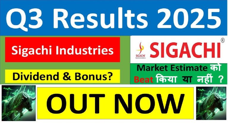 SIGACHI INDUSTRIES Q3 2025 Results: Performance Insights and Shareholder Updates Sigachi Industries Limited recently announced its Q3 results for 2025, providing insights into its financial performance and operational highlights. This detailed analysis covers consolidated figures, revenue growth, expenses, and net profit, offering a clear picture of the company’s performance trajectory. Highlights of Q3 2025 Results Board of Directors' Announcements The Board of Directors at Sigachi Industries disclosed the following key updates during the Q3 results announcement: Approval of the company’s limited review reports. Appointment of a new Managing Director and CEO. Approval of a postal ballot notice for stakeholder voting. No announcements were made regarding dividends, bonuses, or stock splits, maintaining a neutral stance for shareholders on these aspects. Consolidated Financial Performance Revenue from Operations Sigachi Industries demonstrated a notable increase in revenue from operations: Quarterly revenue grew from ₹120 crores in Q2 to ₹139 crores in Q3. On a year-over-year (YoY) basis, revenue surged from ₹110 crores to ₹139 crores, reflecting consistent growth. This steady revenue improvement highlights the company's ability to enhance operational efficiency and cater to market demands effectively. Total Income When including other income streams: The total income rose from ₹112 crores in Q3 of the previous year to ₹141 crores this quarter. Compared to the previous quarter, total income increased marginally from ₹139 crores to ₹141 crores, indicating incremental growth. Total Expenses The rise in income came alongside higher operational costs: Yearly expenses climbed from ₹93 crores to ₹114 crores. On a quarterly basis, expenses increased slightly, from ₹112 crores to ₹114 crores. While expenses grew, the proportional rise in revenue ensured that profitability remained healthy. Net Profit Analysis Quarterly and Yearly Trends Year-over-Year Growth: Net profit increased significantly, jumping from ₹16 crores in Q3 2024 to ₹20 crores in Q3 2025. Quarterly Comparison: Net profit showed a minor decline, from ₹21 crores in Q2 2025 to ₹20 crores in Q3 2025. The slight quarterly dip of approximately ₹50 lakhs does not indicate a major concern, as YoY performance remains robust. Earnings Per Share (EPS) Reflecting the company’s profitability trends: EPS grew YoY, rising from ₹51 to ₹65. On a quarterly basis, EPS saw a marginal decrease from ₹66 to ₹65. Market Outlook and Shareholder Implications Sigachi Industries’ Q3 results reflect a stable performance with significant yearly growth and minimal quarterly fluctuations. This financial resilience positions the company as a strong contender for sustained market presence. Potential Share Price Movements Given the positive YoY growth and overall stability, the company's share price could see upward momentum when the market reopens. Investors are advised to monitor market trends and consider Sigachi Industries’ performance metrics when making portfolio decisions. Engagement with Stakeholders The company encourages shareholders to stay updated on developments and actively participate in decision-making processes, such as postal ballot voting. Conclusion Sigachi Industries has showcased consistent financial growth in Q3 2025, with revenues and net profits on an upward trajectory YoY. While quarterly fluctuations are nominal, the overall performance signals a positive outlook. Investors holding Sigachi shares can expect favorable trends, provided broader market conditions remain supportive. Stay tuned for further updates on Sigachi Industries' performance and market movements in upcoming quarters.