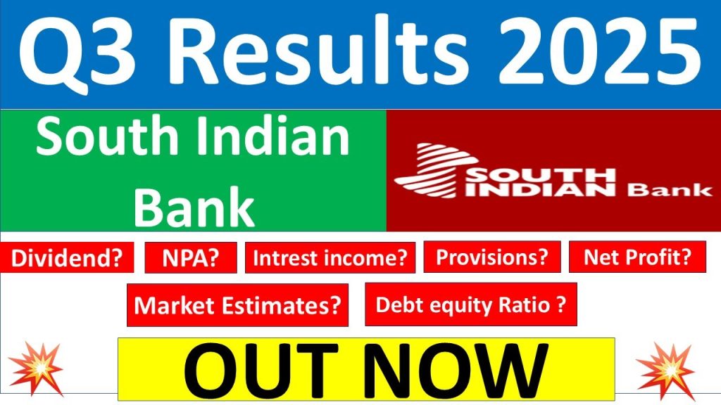 South Indian Bank Q3 Results 2025: Detailed Analysis and Insights South Indian Bank (SIB) recently announced its Q3 results for 2025, during market hours. This article provides a comprehensive breakdown of the bank’s performance metrics, including interest income, total income, expenses, provisions, net profit, and other significant indicators. Let’s dive into the detailed analysis of South Indian Bank's Q3 numbers. Key Financial Highlights of South Indian Bank Q3 2025 Interest Income Growth The bank reported a year-on-year (YoY) increase in interest income, showcasing solid performance across both yearly and quarterly metrics: YoY Comparison: Interest income rose from ₹2,284 crore to ₹2,300 crore. Quarter-on-Quarter (QoQ) Comparison: It increased from ₹2,354 crore to ₹2,370 crore. This consistent growth in interest income underscores the bank's ability to effectively manage its lending operations and generate returns despite market fluctuations. Total Income Growth South Indian Bank's total income saw notable growth across both YoY and QoQ figures: YoY: From ₹2,600 crore to ₹2,800 crore. QoQ: From ₹2,804 crore to ₹2,817 crore. The rise in total income reflects robust performance in core banking activities and improved operational efficiency. Expenditure Analysis The bank’s total expenditures also saw an upward trend: YoY: Increased from ₹2,110 crore to ₹2,200 crore. QoQ: Increased from ₹2,253 crore to ₹2,289 crore. The higher expenditures align with increased operational activities and investments in future growth avenues. Provisions and Net Profit Analysis Provisioning Levels The bank reported mixed trends in provisioning: YoY Increase: Provisions rose from ₹48 crore to ₹66 crore. QoQ Decline: Provisions dropped from ₹110 crore to ₹66 crore. The decrease in quarterly provisions suggests better management of non-performing assets (NPAs) and risk containment. Net Profit Surge South Indian Bank recorded an impressive surge in net profit: YoY: Increased from ₹305 crore to ₹341 crore. QoQ: Rose from ₹324 crore to ₹341 crore. The bank’s ability to beat market estimates of ₹280 crore in net profit highlights its strong financial position and strategic decision-making. Key Performance Ratios Net NPA (Non-Performing Assets) Net NPAs improved significantly, indicating better asset quality and recovery efforts: YoY: Reduced from ₹1,200 crore to ₹1,056 crore. QoQ: Declined from ₹1,073 crore to ₹1,056 crore. This reduction in NPAs reflects the bank’s focus on strengthening its balance sheet. Debt-to-Equity Ratio The debt-to-equity ratio witnessed a substantial improvement: Reduced from 32 to 10 on a YoY basis. Improved from 199 to 1.10 on a QoQ basis. The improved ratio demonstrates the bank’s efforts to optimize its capital structure and enhance financial stability. Earnings Per Share (EPS) Despite overall profit growth, the EPS witnessed slight fluctuations: YoY: Declined from ₹1.37 to ₹1.31. QoQ: Increased from ₹1.24 to ₹1.31. The marginal decline in yearly EPS indicates slight dilution effects, possibly due to additional share issuance. Market Reaction to South Indian Bank Q3 Results While the financial results are strong, the market reacted cautiously due to overall bearish trends: South Indian Bank’s share price experienced a decline of ₹1.78 during trading. Broader market indices, including Bank Nifty, also registered over a 1% drop. However, if the market recovers, the bank’s share price may see an upward trajectory, reflecting its strong financial performance. Conclusion: A Promising Future for South Indian Bank South Indian Bank’s Q3 2025 results underscore its steady financial growth, operational efficiency, and improved asset quality. With rising interest income, robust net profit, and reduced NPAs, the bank is well-positioned to navigate future challenges and capitalize on opportunities in the banking sector. Investors and stakeholders should monitor the bank’s performance closely, as these results indicate strong fundamentals and a positive outlook.
