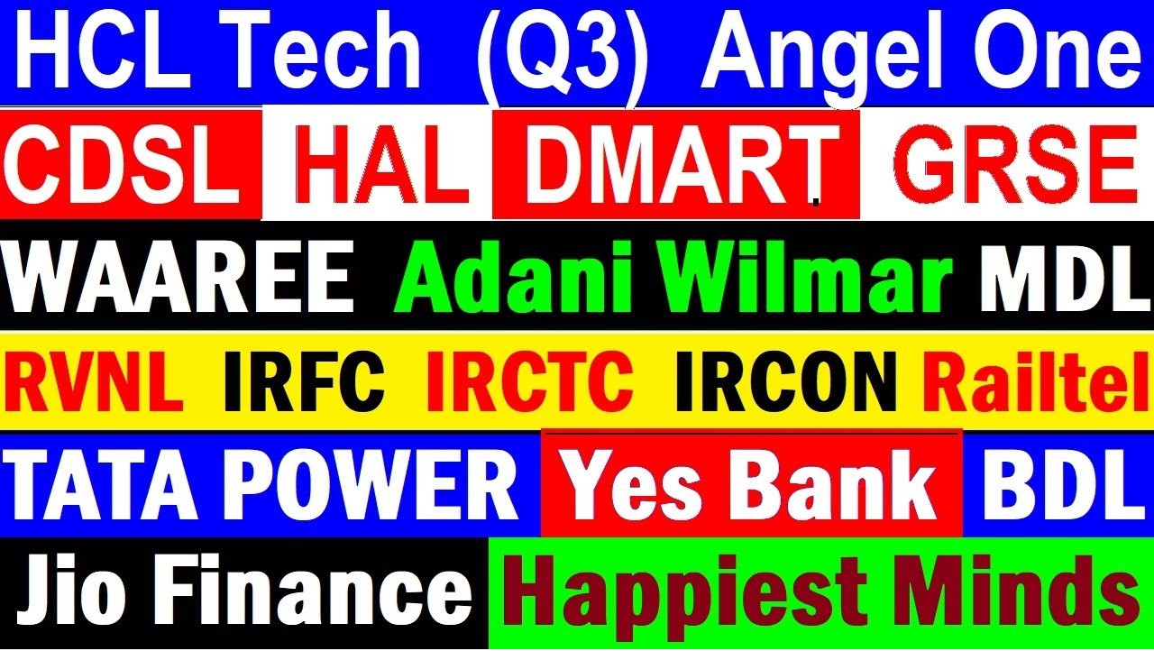 Stock Market Update on Adani Wilmar, RVNL, Tata Power