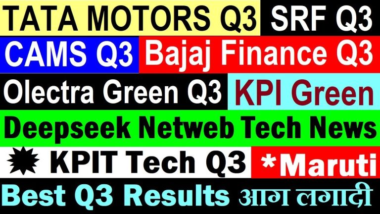 Q3 Results Analysis: Tata Motors, Bajaj Finance, KPIT Tech, CAMS, SRF, KPI Green, and Olectra Green The Q3 earnings season is underway, and several companies have reported their financial performance, reflecting resilience and growth across various sectors. In this detailed analysis, we dive into the performance metrics of key players such as Tata Motors, Bajaj Finance, KPIT Tech, CAMS, SRF, KPI Green, and Olectra Green. Discover how these companies fared in Q3 and what it means for their stakeholders. Tata Motors Q3 Results: A Mixed Bag of Performance Tata Motors, a leader in the automotive sector, delivered mixed results in Q3. The company posted a 22% YoY decline in profitability, falling short of market estimates. The reported profit was ₹5,451 crore, compared to the projected ₹5,500 crore. However, Jaguar Land Rover (JLR) stood out with an impressive performance, contributing significantly to the company's global operations. JLR's profitability and efficiency improvements highlighted its strong market position. Tata Motors’ domestic operations remain steady despite challenges, and strategic initiatives continue to support growth in EVs and passenger vehicles. Bajaj Finance Q3 Results: Robust Growth with Some Concerns Bajaj Finance showcased strong financial growth, with a 28% jump in Assets Under Management (AUM), reaching ₹3,98,000 crore. The company also achieved a 20% growth in new loan bookings, crossing 12 million for the quarter. Key highlights include: Net Interest Income grew by 23% YoY. AUM increased by over ₹24,000 crore YoY. Record-high new loan bookings. However, a slight increase in Gross Non-Performing Assets (NPA) from 0.95% to 1.12% raised concerns about asset quality. Similarly, Net NPA rose from 0.37% to 0.48%. These metrics suggest the need for focused efforts on maintaining portfolio quality. KPIT Technologies: Exceptional Growth in Tech Services KPIT Technologies demonstrated stellar performance in Q3, recording a 20% increase in profitability. The company's management also provided an optimistic outlook, raising margin guidance for the upcoming quarters. Key performance drivers: Strong demand for digital transformation and tech solutions. Operational efficiency improvements. Positive commentary from management, boosting market confidence. KPIT continues to solidify its position as a leader in the technology sector, with its business strategy resonating well with investors. SRF Limited: Chemical Sector Recovery in Focus SRF Limited, a major player in the chemicals industry, delivered decent numbers after a challenging phase. The company reported improved profitability, with profit after tax rising from ₹201 crore to ₹271 crore. Key takeaways: Revenue increased to ₹3,491 crore in Q3. Management declared dividends, reflecting confidence in long-term growth. The chemical sector's cyclical nature played a role in SRF’s performance, but the company’s resilience and strategic initiatives have positioned it well for recovery. CAMS: Stellar Performance Amid Growing Demand CAMS (Computer Age Management Services) reported a 40% increase in net profit, reaching ₹124 crore. The company's revenue grew by 27.6%, driven by robust demand in the mutual fund and financial services sectors. Performance highlights: Outperformed market estimates. Significant improvement in margins. Strong investor confidence, reflected in market performance. CAMS’ consistent growth underscores its importance in the financial services ecosystem, making it a key player to watch. Olectra GreenTech: Riding the Electric Bus Wave Olectra GreenTech, a leader in the electric vehicle (EV) bus segment, delivered steady performance in Q3. The company’s year-on-year growth showcased resilience and adaptability. Key insights: Improved performance driven by strategic contracts and orders. Significant contributions from electric bus deployments. Olectra continues to focus on innovation and strategic partnerships, solidifying its position in the growing EV market. KPI Green: Positive Momentum in Renewable Energy KPI Green reported a turnaround, moving from a prolonged red phase to delivering green results. The company's partnership with the Odisha government boosted its market position, resulting in increased investor confidence. Performance drivers: Strong order book. Strategic tie-ups in renewable energy projects. KPI Green’s strategic focus on clean energy aligns with India’s long-term sustainability goals, positioning the company as a key player in the renewable energy sector. Deepseek and Netweb: AI and Technology at the Forefront The emergence of AI tools like Deepseek has disrupted the tech landscape, drawing comparisons to ChatGPT. This innovation led to significant market volatility, particularly affecting stocks like Netweb Technologies. Key developments: Deepseek’s cost-effective AI tools sparked market buzz. Netweb’s leadership clarified its resilience, viewing Deepseek as an opportunity rather than a threat. The evolving AI and tech landscape presents both challenges and opportunities, with companies like Netweb positioning themselves to leverage these trends. Conclusion: Q3 Results Indicate Resilience Amid Challenges The Q3 earnings season showcased varied performances across industries, highlighting resilience and growth opportunities. From Tata Motors’ EV push to Bajaj Finance’s robust loan growth and KPIT Tech’s stellar results, the outlook remains optimistic for these companies. Investors and stakeholders should focus on long-term growth strategies, particularly in sectors like EVs, renewable energy, and technology, which hold significant potential for the future.
