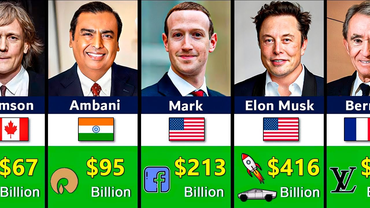 Top 100 Richest People in the World for 2025