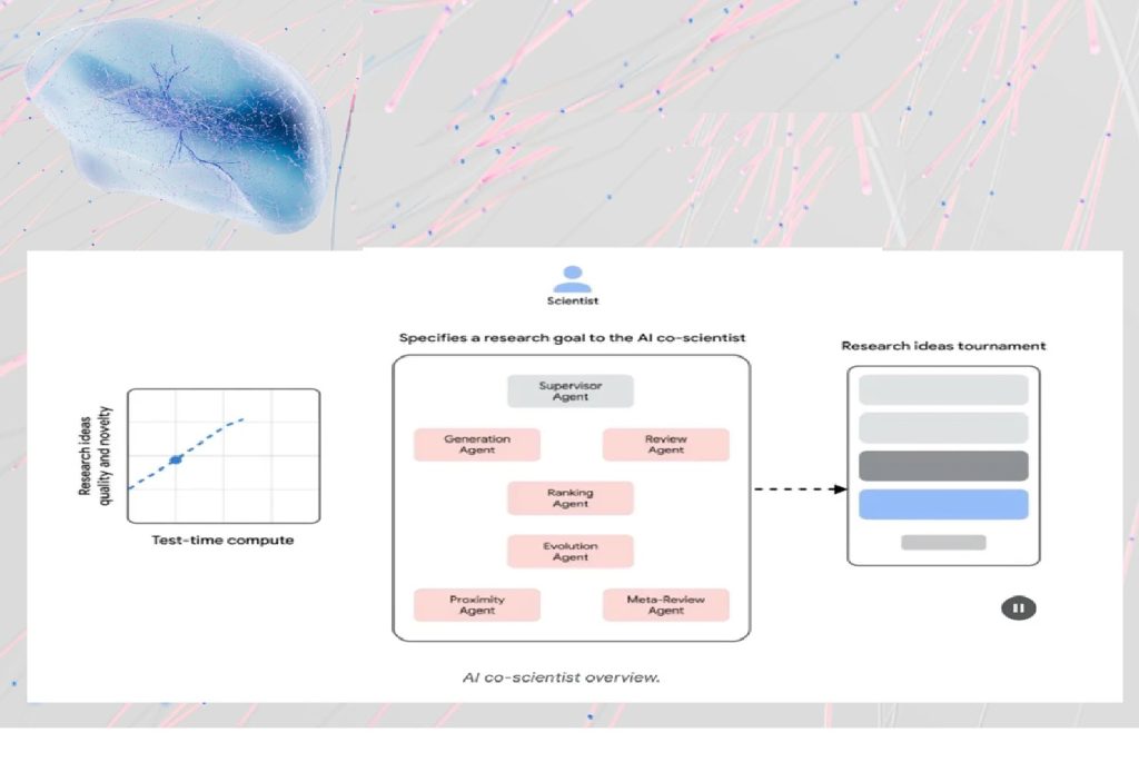 Google Unveils AI-Powered Co-Scientist Google has introduced an advanced AI co-scientist built on its Gemini 2.0 platform, designed to revolutionize research methodologies by accelerating scientific discovery. This groundbreaking system has the potential to generate novel hypotheses and drastically reduce research timelines from years to mere days. As reported by Computerworld, this AI-driven solution aims to streamline hypothesis generation and enhance scientific research efficiency. By integrating artificial intelligence into the scientific method, researchers can leverage AI-powered insights to refine their studies and improve experimental accuracy. Key Features of Google's AI Co-Scientist Built on the Gemini 2.0 platform, the AI co-scientist employs a multi-agent system that mirrors human scientific processes. Key functionalities include: AI-Generated Hypotheses: The system formulates testable scientific hypotheses based on natural language queries. Tournament-Style Evaluation: Uses Elo rating systems to refine and rank hypothesis proposals. Integration with Scientific Databases: Analyzes vast amounts of scientific literature and public datasets. Human Feedback Mechanism: Researchers can provide direct input to enhance the AI's accuracy and relevance. This AI-driven approach significantly reduces hypothesis development timelines, accelerating early-stage research from weeks to just days. Success Stories: AI Co-Scientist in Action Google's AI co-scientist has already demonstrated remarkable breakthroughs across various scientific disciplines. Early tests show its ability to match unpublished discoveries at Stanford University and Imperial College London, proving its potential as a game-changer in research. Notable Scientific Achievements Antimicrobial Resistance Research: The AI discovered a previously unknown gene transfer mechanism, a significant breakthrough in bacterial resistance studies. Medical Research & Drug Discovery: The AI identified viable drug candidates for liver fibrosis treatment, expediting pharmaceutical development. Bacterial Evolution Studies: The system replicated a decade-long study on bacterial evolution in just two days, reinforcing its potential to fast-track biological research. These early successes underscore the transformative potential of AI-assisted scientific discovery, reshaping how researchers develop hypotheses, analyze data, and draw conclusions. Google’s Trusted Tester Program: Early Access for Researchers To ensure responsible AI deployment, Google has launched a Trusted Tester Program, granting select research organizations early access to the AI co-scientist. Key aspects of the program include: Exclusive Access: Available to vetted research institutions worldwide. System Evaluation: Researchers can assess the AI’s strengths and limitations in different scientific fields. Ethical AI Implementation: Google prioritizes responsible AI-assisted research. Research Acceleration: Participants evaluate the system's impact on research efficiency. Collaboration for AI Refinement: Feedback from scientists and researchers helps improve AI functionalities. Interested organizations can apply through Google’s dedicated research portal, ensuring a controlled rollout while addressing ethical concerns and technological limitations. Ethical Concerns & Challenges of AI in Scientific Research Despite its promise, the AI co-scientist raises several ethical and technical concerns. Key challenges include: 1. Data Quality & Reliability The AI’s effectiveness depends on high-quality input data. Poor or biased data can lead to inaccurate scientific conclusions. 2. Transparency & Reproducibility The black-box nature of AI in scientific research poses concerns about how AI-generated hypotheses are formed. Transparency in AI decision-making is crucial for scientific credibility. 3. Privacy & Security Risks With AI analyzing large datasets, risks related to data privacy, confidentiality, and misuse must be addressed. Ethical frameworks must protect sensitive research data. 4. Accountability for AI Errors Who takes responsibility for errors or biases in AI-generated research? The involvement of multiple stakeholders, from developers to researchers, complicates accountability frameworks. 5. Bias & Fairness in AI Research AI systems may perpetuate biases found in training data, affecting scientific integrity. Ensuring fair representation in datasets is critical to unbiased research outcomes. 6. Regulatory & Ethical Standards The lack of universal regulations for AI in scientific research leads to inconsistencies in oversight and accountability. Standardized ethical guidelines are needed to ensure responsible AI deployment. 7. Impact on Traditional Research Practices The integration of AI into scientific methodologies raises concerns about reliance on automation over human intuition. While AI can accelerate discovery, critical thinking and ethical considerations remain irreplaceable. The Future of AI-Driven Scientific Discovery As AI continues to reshape research methodologies, the role of human researchers remains crucial. Google emphasizes that its AI co-scientist is designed to augment, not replace, human expertise. Scientists must continue to provide oversight, ethical judgment, and critical analysis to ensure AI serves as a collaborative research tool rather than an autonomous decision-maker. By addressing ethical concerns and improving AI transparency, Google’s AI co-scientist could redefine the future of scientific discovery, paving the way for faster, more accurate, and innovative research breakthroughs. With the AI revolution in scientific research already underway, the balance between AI efficiency and human expertise will determine the success of future discoveries. As research institutions embrace AI-assisted methodologies, ensuring ethical integrity and accountability will be paramount in advancing scientific knowledge for the betterment of society.