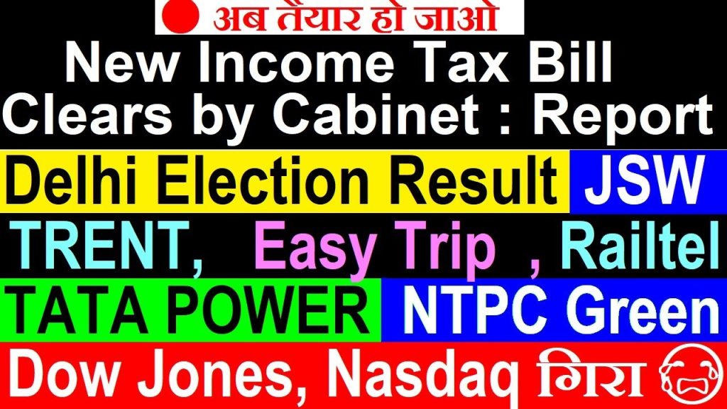 The financial landscape is set for a major transformation with the introduction of the New Income Tax Bill 2024. Investors, market analysts, and taxpayers are keenly observing the latest updates regarding this crucial legislation. Alongside this, key developments in the Dow Jones, Delhi Elections, and major corporations like Tata Power, NTPC Green, JSW, Trent, and RailTel have created ripples in the financial markets. Global Market Trends and Dow Jones Performance U.S. Market Overview The American stock market has been experiencing fluctuations. As of the latest reports, the Dow Jones Industrial Average has declined by approximately 300 points, showing a downward trend. Similarly, the Nasdaq Composite Index has suffered significant losses, dipping by more than 1.25%. Investors remain cautious as global economic factors influence market movements. Emerging Trends in Drone and Battery Technology DreamFly Innovations Secures $1.4 Million Funding A significant breakthrough in the drone and battery sector was marked by DreamFly Innovations, which successfully raised $1.4 million in funding. This investment is expected to accelerate advancements in battery solutions for drones, an industry witnessing rapid growth worldwide. RBI MPC Meeting and Interest Rate Decisions Rate Cut and Cybersecurity Measures The Reserve Bank of India (RBI) recently concluded its Monetary Policy Committee (MPC) meeting, announcing a 25 basis points interest rate cut. Despite this favorable move, the stock market experienced pressure due to external economic conditions. Additionally, RBI has taken proactive measures to counter cyber fraud by standardizing bank domain names to end with “.in”, enhancing online security for financial institutions and NBFCs. Major Contracts and Business Expansions Vishnu Prakash R Punglia and BHEL Secure New Orders Infrastructure companies are witnessing steady growth, with Vishnu Prakash R Punglia securing a ₹248 crore contract from BHEL. This development reinforces confidence in India's infrastructure and energy sectors. EaseMyTrip's Strategic Partnership with STB The travel industry remains dynamic, with EaseMyTrip forming a strategic alliance with Singapore Tourism Board (STB). This collaboration is expected to boost business expansion and increase tourism-related investments. RailTel’s ₹50 Crore Contract from North Frontier Railway RailTel Corporation of India has received a contract worth ₹45-50 crore from the North Frontier Railway. This project will further strengthen India's railway communication infrastructure. JSW Energy, NTPC Green, and the Renewable Energy Boom JSW Energy Signs PPA with Amazon for Wind Power The renewable energy sector continues to thrive, with JSW Energy signing a Power Purchase Agreement (PPA) with Amazon for wind power. The agreement signifies the growing demand for sustainable energy solutions. NTPC Green Partners with Andhra Pradesh for a 25 GW Renewable Project In another major development, NTPC Green has entered a 50:50 joint venture with the Andhra Pradesh government to develop a 25 GW renewable energy project. This initiative aligns with India's commitment to green energy adoption. Tata Power's Renewable Energy Milestones Key Partnerships and Expansion Plans Tata Power has made substantial progress in the clean energy sector, achieving a 25.6 GW clean energy milestone. Additionally, its subsidiary has commissioned a 4.3 GW solar cell and module plant in India. Furthermore, Tata Power Renewable Energy Limited (TPREL) has partnered with Bank of Baroda to facilitate loans under the PM Surya Ghar Yojana, promoting solar energy adoption. Another strategic alliance with Rajasthan Discom will expand rooftop solar power installations. New Income Tax Bill 2024: Key Highlights and Implications Cabinet Clearance and Expected Debate in Parliament The much-anticipated New Income Tax Bill has finally received Cabinet approval. Reports indicate that it will be introduced in Parliament next week for debate. This bill aims to replace the existing 1971 Income Tax Act, streamlining the tax structure and simplifying compliance. Potential Changes in Taxation The exact provisions of the New Income Tax Bill remain undisclosed, but some speculated changes include: Revised tax slabs to benefit middle-class taxpayers. Reduced tax complexity for businesses and individuals. Digital tax compliance enhancements. Paint Industry Shake-up: Akzo Nobel’s Exit from India Major Players Compete for Acquisition Global paint giant Akzo Nobel is considering exiting the Indian market, prompting a fierce bidding war. Leading competitors such as Asian Paints, JSW Paints, Berger Paints, Indigo Paints, and Adani Group have shown interest in acquiring Akzo Nobel’s assets in India. JSW Paints Leads the Bidding Race Recent reports suggest that JSW Paints has emerged as a frontrunner in the acquisition process. Additionally, private equity firm TPG and specialty chemicals manufacturer Pidilite Industries are also actively competing. Conclusion: Financial Markets Brace for Major Changes The coming weeks are set to be crucial for India’s financial markets, with multiple corporate developments, policy changes, and economic shifts shaping investment strategies. The New Income Tax Bill 2024 will play a pivotal role in defining India’s taxation landscape, while strategic partnerships in renewable energy, banking, and technology sectors will drive future growth. Investors, policymakers, and businesses should stay informed about these critical updates to make well-informed financial decisions. Stay tuned for further updates on the evolving economic and market scenarios.