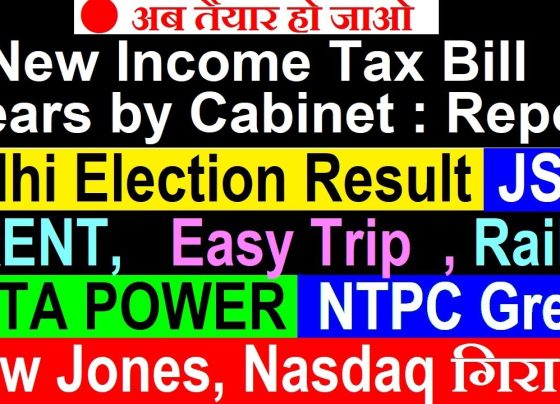 The financial landscape is set for a major transformation with the introduction of the New Income Tax Bill 2024. Investors, market analysts, and taxpayers are keenly observing the latest updates regarding this crucial legislation. Alongside this, key developments in the Dow Jones, Delhi Elections, and major corporations like Tata Power, NTPC Green, JSW, Trent, and RailTel have created ripples in the financial markets. Global Market Trends and Dow Jones Performance U.S. Market Overview The American stock market has been experiencing fluctuations. As of the latest reports, the Dow Jones Industrial Average has declined by approximately 300 points, showing a downward trend. Similarly, the Nasdaq Composite Index has suffered significant losses, dipping by more than 1.25%. Investors remain cautious as global economic factors influence market movements. Emerging Trends in Drone and Battery Technology DreamFly Innovations Secures $1.4 Million Funding A significant breakthrough in the drone and battery sector was marked by DreamFly Innovations, which successfully raised $1.4 million in funding. This investment is expected to accelerate advancements in battery solutions for drones, an industry witnessing rapid growth worldwide. RBI MPC Meeting and Interest Rate Decisions Rate Cut and Cybersecurity Measures The Reserve Bank of India (RBI) recently concluded its Monetary Policy Committee (MPC) meeting, announcing a 25 basis points interest rate cut. Despite this favorable move, the stock market experienced pressure due to external economic conditions. Additionally, RBI has taken proactive measures to counter cyber fraud by standardizing bank domain names to end with “.in”, enhancing online security for financial institutions and NBFCs. Major Contracts and Business Expansions Vishnu Prakash R Punglia and BHEL Secure New Orders Infrastructure companies are witnessing steady growth, with Vishnu Prakash R Punglia securing a ₹248 crore contract from BHEL. This development reinforces confidence in India's infrastructure and energy sectors. EaseMyTrip's Strategic Partnership with STB The travel industry remains dynamic, with EaseMyTrip forming a strategic alliance with Singapore Tourism Board (STB). This collaboration is expected to boost business expansion and increase tourism-related investments. RailTel’s ₹50 Crore Contract from North Frontier Railway RailTel Corporation of India has received a contract worth ₹45-50 crore from the North Frontier Railway. This project will further strengthen India's railway communication infrastructure. JSW Energy, NTPC Green, and the Renewable Energy Boom JSW Energy Signs PPA with Amazon for Wind Power The renewable energy sector continues to thrive, with JSW Energy signing a Power Purchase Agreement (PPA) with Amazon for wind power. The agreement signifies the growing demand for sustainable energy solutions. NTPC Green Partners with Andhra Pradesh for a 25 GW Renewable Project In another major development, NTPC Green has entered a 50:50 joint venture with the Andhra Pradesh government to develop a 25 GW renewable energy project. This initiative aligns with India's commitment to green energy adoption. Tata Power's Renewable Energy Milestones Key Partnerships and Expansion Plans Tata Power has made substantial progress in the clean energy sector, achieving a 25.6 GW clean energy milestone. Additionally, its subsidiary has commissioned a 4.3 GW solar cell and module plant in India. Furthermore, Tata Power Renewable Energy Limited (TPREL) has partnered with Bank of Baroda to facilitate loans under the PM Surya Ghar Yojana, promoting solar energy adoption. Another strategic alliance with Rajasthan Discom will expand rooftop solar power installations. New Income Tax Bill 2024: Key Highlights and Implications Cabinet Clearance and Expected Debate in Parliament The much-anticipated New Income Tax Bill has finally received Cabinet approval. Reports indicate that it will be introduced in Parliament next week for debate. This bill aims to replace the existing 1971 Income Tax Act, streamlining the tax structure and simplifying compliance. Potential Changes in Taxation The exact provisions of the New Income Tax Bill remain undisclosed, but some speculated changes include: Revised tax slabs to benefit middle-class taxpayers. Reduced tax complexity for businesses and individuals. Digital tax compliance enhancements. Paint Industry Shake-up: Akzo Nobel’s Exit from India Major Players Compete for Acquisition Global paint giant Akzo Nobel is considering exiting the Indian market, prompting a fierce bidding war. Leading competitors such as Asian Paints, JSW Paints, Berger Paints, Indigo Paints, and Adani Group have shown interest in acquiring Akzo Nobel’s assets in India. JSW Paints Leads the Bidding Race Recent reports suggest that JSW Paints has emerged as a frontrunner in the acquisition process. Additionally, private equity firm TPG and specialty chemicals manufacturer Pidilite Industries are also actively competing. Conclusion: Financial Markets Brace for Major Changes The coming weeks are set to be crucial for India’s financial markets, with multiple corporate developments, policy changes, and economic shifts shaping investment strategies. The New Income Tax Bill 2024 will play a pivotal role in defining India’s taxation landscape, while strategic partnerships in renewable energy, banking, and technology sectors will drive future growth. Investors, policymakers, and businesses should stay informed about these critical updates to make well-informed financial decisions. Stay tuned for further updates on the evolving economic and market scenarios.
