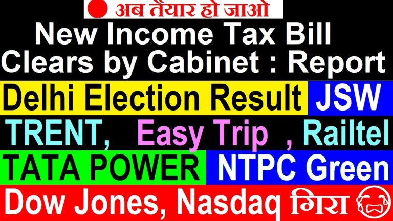 The financial landscape is set for a major transformation with the introduction of the New Income Tax Bill 2024. Investors, market analysts, and taxpayers are keenly observing the latest updates regarding this crucial legislation. Alongside this, key developments in the Dow Jones, Delhi Elections, and major corporations like Tata Power, NTPC Green, JSW, Trent, and RailTel have created ripples in the financial markets. Global Market Trends and Dow Jones Performance U.S. Market Overview The American stock market has been experiencing fluctuations. As of the latest reports, the Dow Jones Industrial Average has declined by approximately 300 points, showing a downward trend. Similarly, the Nasdaq Composite Index has suffered significant losses, dipping by more than 1.25%. Investors remain cautious as global economic factors influence market movements. Emerging Trends in Drone and Battery Technology DreamFly Innovations Secures $1.4 Million Funding A significant breakthrough in the drone and battery sector was marked by DreamFly Innovations, which successfully raised $1.4 million in funding. This investment is expected to accelerate advancements in battery solutions for drones, an industry witnessing rapid growth worldwide. RBI MPC Meeting and Interest Rate Decisions Rate Cut and Cybersecurity Measures The Reserve Bank of India (RBI) recently concluded its Monetary Policy Committee (MPC) meeting, announcing a 25 basis points interest rate cut. Despite this favorable move, the stock market experienced pressure due to external economic conditions. Additionally, RBI has taken proactive measures to counter cyber fraud by standardizing bank domain names to end with “.in”, enhancing online security for financial institutions and NBFCs. Major Contracts and Business Expansions Vishnu Prakash R Punglia and BHEL Secure New Orders Infrastructure companies are witnessing steady growth, with Vishnu Prakash R Punglia securing a ₹248 crore contract from BHEL. This development reinforces confidence in India's infrastructure and energy sectors. EaseMyTrip's Strategic Partnership with STB The travel industry remains dynamic, with EaseMyTrip forming a strategic alliance with Singapore Tourism Board (STB). This collaboration is expected to boost business expansion and increase tourism-related investments. RailTel’s ₹50 Crore Contract from North Frontier Railway RailTel Corporation of India has received a contract worth ₹45-50 crore from the North Frontier Railway. This project will further strengthen India's railway communication infrastructure. JSW Energy, NTPC Green, and the Renewable Energy Boom JSW Energy Signs PPA with Amazon for Wind Power The renewable energy sector continues to thrive, with JSW Energy signing a Power Purchase Agreement (PPA) with Amazon for wind power. The agreement signifies the growing demand for sustainable energy solutions. NTPC Green Partners with Andhra Pradesh for a 25 GW Renewable Project In another major development, NTPC Green has entered a 50:50 joint venture with the Andhra Pradesh government to develop a 25 GW renewable energy project. This initiative aligns with India's commitment to green energy adoption. Tata Power's Renewable Energy Milestones Key Partnerships and Expansion Plans Tata Power has made substantial progress in the clean energy sector, achieving a 25.6 GW clean energy milestone. Additionally, its subsidiary has commissioned a 4.3 GW solar cell and module plant in India. Furthermore, Tata Power Renewable Energy Limited (TPREL) has partnered with Bank of Baroda to facilitate loans under the PM Surya Ghar Yojana, promoting solar energy adoption. Another strategic alliance with Rajasthan Discom will expand rooftop solar power installations. New Income Tax Bill 2024: Key Highlights and Implications Cabinet Clearance and Expected Debate in Parliament The much-anticipated New Income Tax Bill has finally received Cabinet approval. Reports indicate that it will be introduced in Parliament next week for debate. This bill aims to replace the existing 1971 Income Tax Act, streamlining the tax structure and simplifying compliance. Potential Changes in Taxation The exact provisions of the New Income Tax Bill remain undisclosed, but some speculated changes include: Revised tax slabs to benefit middle-class taxpayers. Reduced tax complexity for businesses and individuals. Digital tax compliance enhancements. Paint Industry Shake-up: Akzo Nobel’s Exit from India Major Players Compete for Acquisition Global paint giant Akzo Nobel is considering exiting the Indian market, prompting a fierce bidding war. Leading competitors such as Asian Paints, JSW Paints, Berger Paints, Indigo Paints, and Adani Group have shown interest in acquiring Akzo Nobel’s assets in India. JSW Paints Leads the Bidding Race Recent reports suggest that JSW Paints has emerged as a frontrunner in the acquisition process. Additionally, private equity firm TPG and specialty chemicals manufacturer Pidilite Industries are also actively competing. Conclusion: Financial Markets Brace for Major Changes The coming weeks are set to be crucial for India’s financial markets, with multiple corporate developments, policy changes, and economic shifts shaping investment strategies. The New Income Tax Bill 2024 will play a pivotal role in defining India’s taxation landscape, while strategic partnerships in renewable energy, banking, and technology sectors will drive future growth. Investors, policymakers, and businesses should stay informed about these critical updates to make well-informed financial decisions. Stay tuned for further updates on the evolving economic and market scenarios.