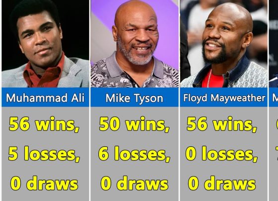 Boxing has a long and storied history filled with legendary fighters who have cemented their names in the sport by retiring undefeated. These champions have defied the odds, showcasing unparalleled skill, resilience, and dominance in the ring. Below is a comprehensive list of world boxing champions who retired with an unblemished record after winning world titles. The Legacy of Undefeated Boxing Champions The prestige of retiring undefeated is a rare feat in professional boxing. Only a handful of fighters have managed to exit the sport without a single loss, solidifying their status as some of the greatest boxers of all time. From the early days of the Marquess of Queensberry rules to the modern era of pay-per-view megafights, these champions have showcased elite boxing prowess across different weight divisions. Notable Undefeated Male Boxing Champions Jimmy Barry (61–0–10, 1 NC) – Bantamweight Titles Held: World Champion (1894–1899) Title Defenses: 6 Competed when the bantamweight category was not fully established in the United States, facing changing weight limits during his career. Joe Calzaghe (46–0–0) – Super Middleweight & Light Heavyweight Super Middleweight Titles: WBO (1997–2008), IBF (2006), The Ring (2006–2008), WBA, WBC (2007–2008) Light Heavyweight Titles: The Ring (2008) Title Defenses: 21 (WBO), 3 (The Ring) Retired after conquering multiple weight divisions, including victories over Bernard Hopkins and Roy Jones Jr. Kim Ji-won (16–0–2) – Super Bantamweight Title Held: IBF (1985–1986) Title Defenses: 4 A highly skilled Korean champion who remained undefeated throughout his career. Mihai Leu (28–0–0) – Welterweight Title Held: WBO (1997) Title Defenses: 1 Retired due to an injury, leaving the sport without ever tasting defeat. Ricardo López (51–0–1) – Minimumweight & Light Flyweight Minimumweight Titles: WBC (1990–1998), WBO (1997–1998), WBA (1998) Light Flyweight Title: IBF (1999–2002) Title Defenses: 22 (WBC) Considered one of the greatest lower-weight fighters in history, Lopez’s technical prowess ensured his undefeated status. Rocky Marciano (49–0–0) – Heavyweight Title Held: World Champion (1952–1956) Title Defenses: 6 One of the most iconic heavyweights, known for his relentless pressure and knockout power. Floyd Mayweather Jr. (50–0–0) – Multi-Division Champion Super Featherweight, Lightweight, Light Welterweight, Welterweight, Light Middleweight Titles Title Defenses: Multiple across five weight divisions Recognized for his impeccable defense and strategic boxing style, generating record-breaking revenues. Sven Ottke (34–0–0) – Super Middleweight Titles Held: IBF (1998–2004), WBA (2003–2004) Title Defenses: 21 (IBF), 4 (WBA) A German boxing legend who unified titles and retired unbeaten. Dmitry Pirog (20–0–0) – Middleweight Title Held: WBO (2010–2012) Title Defenses: 3 Retired prematurely due to chronic spinal injuries. Harry Simon (31–0–0) – Light Middleweight & Middleweight Titles Held: WBO (1998–2001, 2002) Title Defenses: 4 A dominant force in the ring before injuries derailed his career. Edwin Valero (27–0–0) – Super Featherweight & Lightweight Titles Held: WBA (2006–2008), WBC (2009–2010) Title Defenses: 4 (WBA), 2 (WBC) Notably, all of his victories came via knockout, making him one of the most feared punchers in history. Andre Ward (32–0–0) – Super Middleweight & Light Heavyweight Super Middleweight Titles: WBA (2009–2015), WBC, The Ring (2011–2015) Light Heavyweight Titles: WBA, WBO, IBF, The Ring (2016–2017) Title Defenses: Multiple across divisions A highly technical boxer with a perfect record, retiring at the peak of his career. Conclusion: The Rarity of Undefeated Champions Retiring undefeated in professional boxing is an extraordinary achievement that only a select few have accomplished. These fighters not only dominated their respective divisions but also etched their names into boxing history as some of the greatest of all time. Their legacy continues to inspire new generations of fighters who aspire to achieve perfection in the ring. Whether it’s the defensive genius of Floyd Mayweather, the knockout power of Rocky Marciano, or the technical brilliance of Andre Ward, these champions have left an indelible mark on the sport. For boxing fans and historians alike, these undefeated legends remain a testament to the discipline, skill, and determination required to excel at the highest level of competition. Their records serve as benchmarks for future generations, ensuring their impact on boxing endures forever.