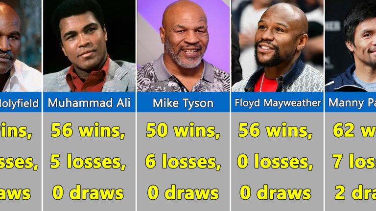 Boxing has a long and storied history filled with legendary fighters who have cemented their names in the sport by retiring undefeated. These champions have defied the odds, showcasing unparalleled skill, resilience, and dominance in the ring. Below is a comprehensive list of world boxing champions who retired with an unblemished record after winning world titles. The Legacy of Undefeated Boxing Champions The prestige of retiring undefeated is a rare feat in professional boxing. Only a handful of fighters have managed to exit the sport without a single loss, solidifying their status as some of the greatest boxers of all time. From the early days of the Marquess of Queensberry rules to the modern era of pay-per-view megafights, these champions have showcased elite boxing prowess across different weight divisions. Notable Undefeated Male Boxing Champions Jimmy Barry (61–0–10, 1 NC) – Bantamweight Titles Held: World Champion (1894–1899) Title Defenses: 6 Competed when the bantamweight category was not fully established in the United States, facing changing weight limits during his career. Joe Calzaghe (46–0–0) – Super Middleweight & Light Heavyweight Super Middleweight Titles: WBO (1997–2008), IBF (2006), The Ring (2006–2008), WBA, WBC (2007–2008) Light Heavyweight Titles: The Ring (2008) Title Defenses: 21 (WBO), 3 (The Ring) Retired after conquering multiple weight divisions, including victories over Bernard Hopkins and Roy Jones Jr. Kim Ji-won (16–0–2) – Super Bantamweight Title Held: IBF (1985–1986) Title Defenses: 4 A highly skilled Korean champion who remained undefeated throughout his career. Mihai Leu (28–0–0) – Welterweight Title Held: WBO (1997) Title Defenses: 1 Retired due to an injury, leaving the sport without ever tasting defeat. Ricardo López (51–0–1) – Minimumweight & Light Flyweight Minimumweight Titles: WBC (1990–1998), WBO (1997–1998), WBA (1998) Light Flyweight Title: IBF (1999–2002) Title Defenses: 22 (WBC) Considered one of the greatest lower-weight fighters in history, Lopez’s technical prowess ensured his undefeated status. Rocky Marciano (49–0–0) – Heavyweight Title Held: World Champion (1952–1956) Title Defenses: 6 One of the most iconic heavyweights, known for his relentless pressure and knockout power. Floyd Mayweather Jr. (50–0–0) – Multi-Division Champion Super Featherweight, Lightweight, Light Welterweight, Welterweight, Light Middleweight Titles Title Defenses: Multiple across five weight divisions Recognized for his impeccable defense and strategic boxing style, generating record-breaking revenues. Sven Ottke (34–0–0) – Super Middleweight Titles Held: IBF (1998–2004), WBA (2003–2004) Title Defenses: 21 (IBF), 4 (WBA) A German boxing legend who unified titles and retired unbeaten. Dmitry Pirog (20–0–0) – Middleweight Title Held: WBO (2010–2012) Title Defenses: 3 Retired prematurely due to chronic spinal injuries. Harry Simon (31–0–0) – Light Middleweight & Middleweight Titles Held: WBO (1998–2001, 2002) Title Defenses: 4 A dominant force in the ring before injuries derailed his career. Edwin Valero (27–0–0) – Super Featherweight & Lightweight Titles Held: WBA (2006–2008), WBC (2009–2010) Title Defenses: 4 (WBA), 2 (WBC) Notably, all of his victories came via knockout, making him one of the most feared punchers in history. Andre Ward (32–0–0) – Super Middleweight & Light Heavyweight Super Middleweight Titles: WBA (2009–2015), WBC, The Ring (2011–2015) Light Heavyweight Titles: WBA, WBO, IBF, The Ring (2016–2017) Title Defenses: Multiple across divisions A highly technical boxer with a perfect record, retiring at the peak of his career. Conclusion: The Rarity of Undefeated Champions Retiring undefeated in professional boxing is an extraordinary achievement that only a select few have accomplished. These fighters not only dominated their respective divisions but also etched their names into boxing history as some of the greatest of all time. Their legacy continues to inspire new generations of fighters who aspire to achieve perfection in the ring. Whether it’s the defensive genius of Floyd Mayweather, the knockout power of Rocky Marciano, or the technical brilliance of Andre Ward, these champions have left an indelible mark on the sport. For boxing fans and historians alike, these undefeated legends remain a testament to the discipline, skill, and determination required to excel at the highest level of competition. Their records serve as benchmarks for future generations, ensuring their impact on boxing endures forever.