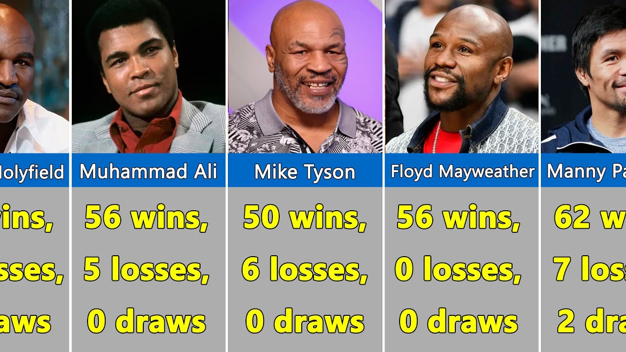 Records of Legendary Boxers 2025
