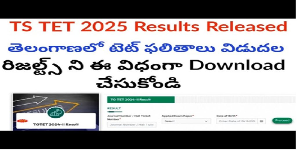 The Telangana State Government has officially announced the Teacher Eligibility Test (TET) 2024-25, an essential examination for aspiring teachers in Telangana. The notification was released on November 4, 2024, detailing the examination schedule, format, and results declaration. Telangana TET 2024-25 Notification and Exam Schedule The Telangana Teacher Eligibility Test (TG TET 2024-II) was conducted in an online format, following a Computer-Based Test (CBT) mode. The exam took place between January 2, 2025, and January 20, 2025, across 20 different sessions. A total of 275,758 candidates applied for the exam, indicating the massive participation of aspiring teachers. Exam Structure: Paper-I and Paper-II The TG TET 2024-II was divided into two papers: Paper-I: Conducted in eight sessions, this paper was available in seven languages, including Telugu, Hindi, Urdu, Kannada, Marathi, Tamil, and Bengali. Paper-II: Conducted in twelve sessions, this paper was also available in seven languages, including Telugu, Hindi, Urdu, Kannada, Marathi, Tamil, and Sanskrit. Candidates appeared for the exam based on their subject specialization in either Mathematics & Science or Social Studies. Telangana TET 2024-25 Results Announcement The results for TG TET 2024-II were officially released on February 5, 2025. Candidates can check and download their results from the official Telangana education department website: https://schooledu.telangana.gov.in. Performance Analysis: Qualified Candidates The following table represents the number of candidates who appeared for the exam and their qualification percentages: Paper Candidates Appeared Qualified Candidates Pass Percentage Paper I 69,476 41,327 59.48% Paper II (Math & Science) 69,390 23,755 34.24% Paper II (Social Studies) 66,412 18,629 28.05% Total 135,802 42,384 31.21% Key Takeaways from Telangana TET 2024-25 The pass percentage for Paper-I was the highest, with nearly 59.48% of candidates qualifying. In Paper-II, the Mathematics & Science category saw a 34.24% qualification rate, while Social Studies candidates had a lower success rate of 28.05%. Overall, 31.21% of total candidates qualified for the Telangana TET 2024-II exam. Next Steps for Qualified Candidates Candidates who have successfully cleared the TG TET 2024-II can now proceed to apply for teaching positions in Telangana’s government and private schools. The qualification certificate will be valid for a specified duration, allowing candidates to apply for teacher recruitment drives conducted by the Telangana government. How to Download Telangana TET 2024 Results? Candidates can download their TG TET 2024-II scorecards by following these steps: Visit the official Telangana education department website: https://schooledu.telangana.gov.in. Click on the "TG TET 2024-II Results" link. Enter the required credentials such as hall ticket number and date of birth. Click on Submit, and your TET scorecard will be displayed. Download and print the scorecard for future reference. Conclusion The Telangana Teacher Eligibility Test (TG TET 2024-II) witnessed a significant number of applicants, with a commendable pass percentage in Paper-I. As the results are now available, qualified candidates should take the next steps in their teaching careers. The Telangana government continues to emphasize high-quality teacher recruitment to strengthen the state's education system. For more updates on teacher recruitment, upcoming exams, and official notifications, stay tuned to the Telangana School Education Department’s official website