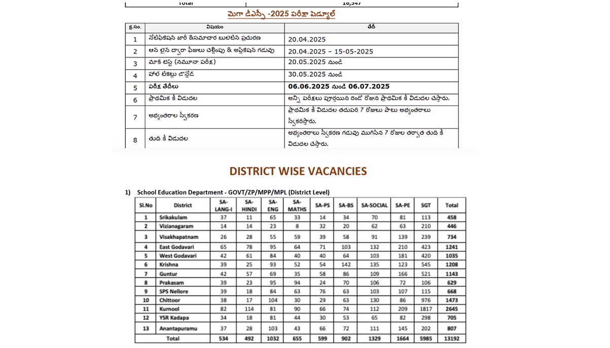 AP Mega DSC Notification 2025 Schedule, Application Process, and Exam Details