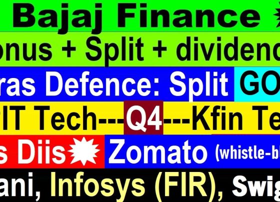 In today’s fast-paced financial landscape, staying ahead of market trends and corporate developments is crucial for investors and businesses alike. From corporate actions like stock splits and dividends to regulatory scrutiny and global economic shifts, the Indian stock market is buzzing with activity. This comprehensive guide dives into the latest updates on key players like Bajaj Finance, Adani Group, Zomato, Infosys, and others, offering actionable insights to help you navigate the market with confidence. Whether you’re an investor, analyst, or enthusiast, this article unpacks critical financial news, corporate strategies, and market movements to keep you informed. Understanding the Current Market Sentiment The global and Indian stock markets are experiencing a phase of volatility, influenced by macroeconomic factors, geopolitical tensions, and corporate developments. Recent updates indicate a cautious sentiment in the U.S. markets, with a modest decline of approximately 100 points after an initial gap-up. Despite touching intraday highs, profit-taking led to a 400-point correction from the peak, signaling mixed investor confidence. In India, domestic and foreign institutional investors (FIIs and DIIs) are actively participating, with both buying significantly—DIIs acquiring around ₹2,800 crore and FIIs purchasing approximately ₹2,500 crore worth of securities in a single session. This synchronized buying reflects optimism in select sectors, even as global uncertainties like U.S.-China trade tensions and dollar index fluctuations impact investor strategies. Bajaj Finance: Stock Split, Bonus, and Dividend in Focus A Triple Treat for Shareholders? Bajaj Finance, a leading non-banking financial company (NBFC), is set to announce its Q4 results on April 29, 2025, sparking excitement among investors. The company has hinted at considering three major corporate actions: a stock split, a bonus issue, and a dividend payout. While the exact details remain uncertain, these potential moves could significantly enhance shareholder value. Stock Split: A stock split reduces the face value of shares, making them more affordable for retail investors and potentially boosting liquidity. Bonus Issue: Issuing bonus shares rewards existing shareholders by distributing additional shares at no cost, leveraging the company’s robust reserves. Dividend: A dividend payout signals financial strength and commitment to returning value to investors. These actions, if approved, could make Bajaj Finance an even more attractive investment, especially given its consistent growth in the lending and financial services sector. Investors are advised to closely monitor the Q4 results for clarity on these developments and assess their impact on stock valuation. Why Bajaj Finance Stands Out Bajaj Finance has carved a niche in India’s financial services industry, offering a diverse portfolio of loans, insurance, and wealth management products. Its customer-centric approach, coupled with digital innovation, has driven strong financial performance, making it a favorite among institutional and retail investors. The anticipation of these corporate actions underscores the company’s confidence in its growth trajectory. Adani Group: Financial Performance and Regulatory Updates Adani Green’s Stellar Growth Adani Green Energy, a flagship company of the Adani Group, reported a remarkable 35% surge in EBITDA (Earnings Before Interest, Taxes, Depreciation, and Amortization) for the full financial year, crossing the $1 billion mark. The company’s profitability soared by 53%, reflecting its leadership in India’s renewable energy sector. Key Drivers: Increased capacity additions, favorable government policies, and rising demand for clean energy. Investment Appeal: Adani Green’s focus on sustainability aligns with global ESG (Environmental, Social, and Governance) trends, attracting both domestic and international investors. Adani Total Gas: A Mixed Bag In contrast, Adani Total Gas faced challenges in Q4, with an 8% year-on-year decline in profit, reporting ₹155 crore compared to the previous year. Despite this, the company announced a dividend, signaling its commitment to shareholders. The profit dip is attributed to higher input costs and competitive pressures in the city gas distribution sector. Regulatory Scrutiny: SEC and DOJ Updates The Adani Group continues to face scrutiny from the U.S. Securities and Exchange Commission (SEC) and the Department of Justice (DOJ) regarding a bribery case. Recent updates indicate that U.S. authorities are awaiting India’s response to a notice issued to the conglomerate. While this regulatory overhang poses risks, the group’s diversified operations and strong domestic market presence provide a buffer against potential adverse impacts. Zomato: Rebranding and Whistleblower Allegations From Zomato to Eternal Zomato, a leading food delivery and quick-commerce platform, has undergone a significant rebranding, adopting the name “Eternal.” This strategic move aims to reflect the company’s evolving business model, which now encompasses food delivery, quick commerce (Blinkit), and dining services. Whistleblower Allegations: A Cause for Concern? A recent whistleblower report has accused Zomato of serious operational irregularities, alleging a “deep crisis” within the organization. The company’s CEO has dismissed these claims as “utter nonsense,” emphasizing transparency and robust governance. While the allegations have raised eyebrows, Zomato’s strong market position and growth in quick commerce provide reassurance to investors. Swiggy’s Instamart: Leadership Transition Swiggy, Zomato’s primary competitor, is also making headlines. Atul Handa, a key executive, has joined Swiggy Instamart as Vice President, strengthening the company’s quick-commerce arm. This leadership transition underscores Swiggy’s aggressive push to capture market share in the rapidly growing quick-commerce segment. Infosys: FIR Controversy and Market Reaction Karnataka High Court FIR Infosys, a global IT services giant, is grappling with a controversy involving an FIR (First Information Report) filed in the Karnataka High Court. The issue stems from allegations of misuse and abuse of law linked to co-founder Kris Gopalakrishnan. This development has led to a 0.25% decline in Infosys’ American Depository Receipts (ADRs), reflecting investor concerns. Impact on Investor Confidence While Infosys has a strong track record of governance and innovation, such controversies can temporarily dent investor sentiment. The company’s ability to address these allegations transparently will be critical in restoring confidence. Meanwhile, Infosys continues to benefit from robust demand for digital transformation services, positioning it well for long-term growth. KPIT Tech and KFin Tech: Q4 Performance Highlights KPIT Tech: Strong Profit Growth KPIT Technologies, a leader in automotive and mobility solutions, reported a 49% surge in Q4 profit, reaching ₹245 crore. The company also announced a ₹6 per share dividend, rewarding shareholders. However, a lack of revenue and margin guidance for FY26 led to a sharp decline in its stock price, as investors sought clarity on future growth prospects. KFin Tech: Mixed Results KFin Technologies, a provider of financial technology and registry services, showcased a mixed performance. Its operating profit grew from ₹104 crore to ₹122 crore year-on-year, but a quarterly decline from ₹131 crore was noted. Final profitability improved to ₹85 crore from ₹74 crore annually, though it dipped slightly from ₹90 crore in the previous quarter. The company’s EPS rose to ₹4.94 from ₹4.36 year-on-year, reflecting steady growth in its core business. Hindustan Zinc: Venturing into Potash Mining Hindustan Zinc, a Vedanta Group company, is exploring new growth avenues by planning to enter potash mining in Rajasthan. This strategic move diversifies its portfolio beyond zinc and lead, aligning with India’s push for self-reliance in critical minerals. As a Vedanta subsidiary, Hindustan Zinc benefits from strong promoter backing and operational expertise, making it a compelling long-term investment. Gold, Crude Oil, and Bitcoin: Market Trends Gold Prices: A Sharp Correction Gold prices, which recently hit ₹1,20,000, have corrected sharply to below ₹98,000, driven by easing U.S.-China trade tensions. The decline reflects reduced safe-haven demand as geopolitical risks subside. Investors should monitor U.S.-China tariff negotiations, as any normalization could further pressure gold prices. Crude Oil: Stable but Subdued Crude oil prices remain stable, with WTI at $61 per barrel and Brent at $65. The absence of major supply disruptions and steady demand keep prices in a tight range. However, geopolitical developments and OPEC+ decisions could influence future trends. Bitcoin: Holding Steady Bitcoin is trading around $94,000, maintaining its upward trajectory amid growing institutional adoption. The cryptocurrency’s resilience reflects investor confidence in digital assets as a hedge against inflation and currency depreciation. Nippon India and Lodha Builders: Financial Updates Nippon India Mutual Fund: Profit Dip Nippon India Mutual Fund reported a Q4 profit of ₹299 crore, down from ₹343 crore year-on-year, due to a revenue drop. Despite this, the company declared a dividend, signaling confidence in its cash flow. The EPS declined to ₹4.70 from ₹5.44 annually, reflecting challenges in the asset management sector. Lodha Builders (Macrotech Developers): Ambitious Targets Macrotech Developers, a leading real estate firm, aims to acquire ₹8,000 crore worth of land in FY26. Despite past disputes over the Lodha brand, the company has resolved internal conflicts and remains a top player in the real estate space. Its focus on premium residential and commercial projects positions it for sustained growth. Dollar Index and FII/DII Activity The dollar index, currently at 99, signals a weakening U.S. dollar, which could temper aggressive trade rhetoric from U.S. leadership. A weaker dollar benefits emerging markets like India, attracting FII inflows. The recent buying spree by FIIs and DIIs underscores confidence in Indian equities, particularly in sectors like financials, IT, and renewables. Other Companies to Watch Several companies are set to announce Q4 results, offering investment opportunities: Ambuja Cements: Strong demand in the infrastructure sector could drive robust numbers. BPCL: Rising fuel demand and refining margins may boost profitability. Trent: A leading retail player, benefiting from India’s consumption boom. Aditya Birla Sun Life AMC: Steady growth in assets under management. Investors should analyze these results for insights into sector-specific trends and potential outperformers. Strategic Investment Takeaways Monitor Corporate Actions: Bajaj Finance’s potential stock split, bonus, and dividend could trigger short-term price volatility and long-term value creation. Assess Regulatory Risks: Companies like Adani and Infosys face scrutiny, requiring careful evaluation of governance and transparency. Capitalize on Sector Trends: Renewable energy (Adani Green), quick commerce (Zomato, Swiggy), and IT (KPIT, KFin) offer high-growth opportunities. Track Global Factors: Gold, crude oil, and the dollar index provide cues for broader market sentiment. Conclusion: Navigating Opportunities in a Dynamic Market The Indian stock market is a melting pot of opportunities and challenges, driven by corporate actions, financial performance, and global economic shifts. Bajaj Finance’s anticipated moves, Adani’s renewable energy leadership, Zomato’s rebranding, and Infosys’ regulatory hurdles highlight the diverse factors shaping investor decisions. By staying informed and aligning strategies with market trends, investors can unlock significant value in this vibrant ecosystem. For the latest updates, follow trusted financial platforms and conduct thorough due diligence before making investment decisions. The market rewards those who act with foresight and precision—seize the opportunity today!