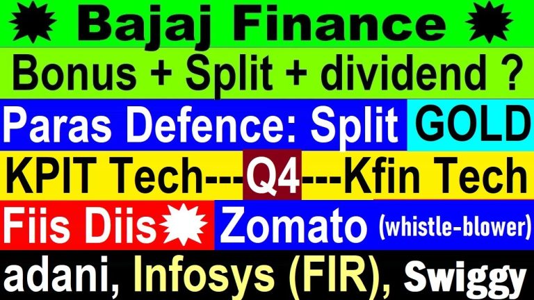 In today’s fast-paced financial landscape, staying ahead of market trends and corporate developments is crucial for investors and businesses alike. From corporate actions like stock splits and dividends to regulatory scrutiny and global economic shifts, the Indian stock market is buzzing with activity. This comprehensive guide dives into the latest updates on key players like Bajaj Finance, Adani Group, Zomato, Infosys, and others, offering actionable insights to help you navigate the market with confidence. Whether you’re an investor, analyst, or enthusiast, this article unpacks critical financial news, corporate strategies, and market movements to keep you informed. Understanding the Current Market Sentiment The global and Indian stock markets are experiencing a phase of volatility, influenced by macroeconomic factors, geopolitical tensions, and corporate developments. Recent updates indicate a cautious sentiment in the U.S. markets, with a modest decline of approximately 100 points after an initial gap-up. Despite touching intraday highs, profit-taking led to a 400-point correction from the peak, signaling mixed investor confidence. In India, domestic and foreign institutional investors (FIIs and DIIs) are actively participating, with both buying significantly—DIIs acquiring around ₹2,800 crore and FIIs purchasing approximately ₹2,500 crore worth of securities in a single session. This synchronized buying reflects optimism in select sectors, even as global uncertainties like U.S.-China trade tensions and dollar index fluctuations impact investor strategies. Bajaj Finance: Stock Split, Bonus, and Dividend in Focus A Triple Treat for Shareholders? Bajaj Finance, a leading non-banking financial company (NBFC), is set to announce its Q4 results on April 29, 2025, sparking excitement among investors. The company has hinted at considering three major corporate actions: a stock split, a bonus issue, and a dividend payout. While the exact details remain uncertain, these potential moves could significantly enhance shareholder value. Stock Split: A stock split reduces the face value of shares, making them more affordable for retail investors and potentially boosting liquidity. Bonus Issue: Issuing bonus shares rewards existing shareholders by distributing additional shares at no cost, leveraging the company’s robust reserves. Dividend: A dividend payout signals financial strength and commitment to returning value to investors. These actions, if approved, could make Bajaj Finance an even more attractive investment, especially given its consistent growth in the lending and financial services sector. Investors are advised to closely monitor the Q4 results for clarity on these developments and assess their impact on stock valuation. Why Bajaj Finance Stands Out Bajaj Finance has carved a niche in India’s financial services industry, offering a diverse portfolio of loans, insurance, and wealth management products. Its customer-centric approach, coupled with digital innovation, has driven strong financial performance, making it a favorite among institutional and retail investors. The anticipation of these corporate actions underscores the company’s confidence in its growth trajectory. Adani Group: Financial Performance and Regulatory Updates Adani Green’s Stellar Growth Adani Green Energy, a flagship company of the Adani Group, reported a remarkable 35% surge in EBITDA (Earnings Before Interest, Taxes, Depreciation, and Amortization) for the full financial year, crossing the $1 billion mark. The company’s profitability soared by 53%, reflecting its leadership in India’s renewable energy sector. Key Drivers: Increased capacity additions, favorable government policies, and rising demand for clean energy. Investment Appeal: Adani Green’s focus on sustainability aligns with global ESG (Environmental, Social, and Governance) trends, attracting both domestic and international investors. Adani Total Gas: A Mixed Bag In contrast, Adani Total Gas faced challenges in Q4, with an 8% year-on-year decline in profit, reporting ₹155 crore compared to the previous year. Despite this, the company announced a dividend, signaling its commitment to shareholders. The profit dip is attributed to higher input costs and competitive pressures in the city gas distribution sector. Regulatory Scrutiny: SEC and DOJ Updates The Adani Group continues to face scrutiny from the U.S. Securities and Exchange Commission (SEC) and the Department of Justice (DOJ) regarding a bribery case. Recent updates indicate that U.S. authorities are awaiting India’s response to a notice issued to the conglomerate. While this regulatory overhang poses risks, the group’s diversified operations and strong domestic market presence provide a buffer against potential adverse impacts. Zomato: Rebranding and Whistleblower Allegations From Zomato to Eternal Zomato, a leading food delivery and quick-commerce platform, has undergone a significant rebranding, adopting the name “Eternal.” This strategic move aims to reflect the company’s evolving business model, which now encompasses food delivery, quick commerce (Blinkit), and dining services. Whistleblower Allegations: A Cause for Concern? A recent whistleblower report has accused Zomato of serious operational irregularities, alleging a “deep crisis” within the organization. The company’s CEO has dismissed these claims as “utter nonsense,” emphasizing transparency and robust governance. While the allegations have raised eyebrows, Zomato’s strong market position and growth in quick commerce provide reassurance to investors. Swiggy’s Instamart: Leadership Transition Swiggy, Zomato’s primary competitor, is also making headlines. Atul Handa, a key executive, has joined Swiggy Instamart as Vice President, strengthening the company’s quick-commerce arm. This leadership transition underscores Swiggy’s aggressive push to capture market share in the rapidly growing quick-commerce segment. Infosys: FIR Controversy and Market Reaction Karnataka High Court FIR Infosys, a global IT services giant, is grappling with a controversy involving an FIR (First Information Report) filed in the Karnataka High Court. The issue stems from allegations of misuse and abuse of law linked to co-founder Kris Gopalakrishnan. This development has led to a 0.25% decline in Infosys’ American Depository Receipts (ADRs), reflecting investor concerns. Impact on Investor Confidence While Infosys has a strong track record of governance and innovation, such controversies can temporarily dent investor sentiment. The company’s ability to address these allegations transparently will be critical in restoring confidence. Meanwhile, Infosys continues to benefit from robust demand for digital transformation services, positioning it well for long-term growth. KPIT Tech and KFin Tech: Q4 Performance Highlights KPIT Tech: Strong Profit Growth KPIT Technologies, a leader in automotive and mobility solutions, reported a 49% surge in Q4 profit, reaching ₹245 crore. The company also announced a ₹6 per share dividend, rewarding shareholders. However, a lack of revenue and margin guidance for FY26 led to a sharp decline in its stock price, as investors sought clarity on future growth prospects. KFin Tech: Mixed Results KFin Technologies, a provider of financial technology and registry services, showcased a mixed performance. Its operating profit grew from ₹104 crore to ₹122 crore year-on-year, but a quarterly decline from ₹131 crore was noted. Final profitability improved to ₹85 crore from ₹74 crore annually, though it dipped slightly from ₹90 crore in the previous quarter. The company’s EPS rose to ₹4.94 from ₹4.36 year-on-year, reflecting steady growth in its core business. Hindustan Zinc: Venturing into Potash Mining Hindustan Zinc, a Vedanta Group company, is exploring new growth avenues by planning to enter potash mining in Rajasthan. This strategic move diversifies its portfolio beyond zinc and lead, aligning with India’s push for self-reliance in critical minerals. As a Vedanta subsidiary, Hindustan Zinc benefits from strong promoter backing and operational expertise, making it a compelling long-term investment. Gold, Crude Oil, and Bitcoin: Market Trends Gold Prices: A Sharp Correction Gold prices, which recently hit ₹1,20,000, have corrected sharply to below ₹98,000, driven by easing U.S.-China trade tensions. The decline reflects reduced safe-haven demand as geopolitical risks subside. Investors should monitor U.S.-China tariff negotiations, as any normalization could further pressure gold prices. Crude Oil: Stable but Subdued Crude oil prices remain stable, with WTI at $61 per barrel and Brent at $65. The absence of major supply disruptions and steady demand keep prices in a tight range. However, geopolitical developments and OPEC+ decisions could influence future trends. Bitcoin: Holding Steady Bitcoin is trading around $94,000, maintaining its upward trajectory amid growing institutional adoption. The cryptocurrency’s resilience reflects investor confidence in digital assets as a hedge against inflation and currency depreciation. Nippon India and Lodha Builders: Financial Updates Nippon India Mutual Fund: Profit Dip Nippon India Mutual Fund reported a Q4 profit of ₹299 crore, down from ₹343 crore year-on-year, due to a revenue drop. Despite this, the company declared a dividend, signaling confidence in its cash flow. The EPS declined to ₹4.70 from ₹5.44 annually, reflecting challenges in the asset management sector. Lodha Builders (Macrotech Developers): Ambitious Targets Macrotech Developers, a leading real estate firm, aims to acquire ₹8,000 crore worth of land in FY26. Despite past disputes over the Lodha brand, the company has resolved internal conflicts and remains a top player in the real estate space. Its focus on premium residential and commercial projects positions it for sustained growth. Dollar Index and FII/DII Activity The dollar index, currently at 99, signals a weakening U.S. dollar, which could temper aggressive trade rhetoric from U.S. leadership. A weaker dollar benefits emerging markets like India, attracting FII inflows. The recent buying spree by FIIs and DIIs underscores confidence in Indian equities, particularly in sectors like financials, IT, and renewables. Other Companies to Watch Several companies are set to announce Q4 results, offering investment opportunities: Ambuja Cements: Strong demand in the infrastructure sector could drive robust numbers. BPCL: Rising fuel demand and refining margins may boost profitability. Trent: A leading retail player, benefiting from India’s consumption boom. Aditya Birla Sun Life AMC: Steady growth in assets under management. Investors should analyze these results for insights into sector-specific trends and potential outperformers. Strategic Investment Takeaways Monitor Corporate Actions: Bajaj Finance’s potential stock split, bonus, and dividend could trigger short-term price volatility and long-term value creation. Assess Regulatory Risks: Companies like Adani and Infosys face scrutiny, requiring careful evaluation of governance and transparency. Capitalize on Sector Trends: Renewable energy (Adani Green), quick commerce (Zomato, Swiggy), and IT (KPIT, KFin) offer high-growth opportunities. Track Global Factors: Gold, crude oil, and the dollar index provide cues for broader market sentiment. Conclusion: Navigating Opportunities in a Dynamic Market The Indian stock market is a melting pot of opportunities and challenges, driven by corporate actions, financial performance, and global economic shifts. Bajaj Finance’s anticipated moves, Adani’s renewable energy leadership, Zomato’s rebranding, and Infosys’ regulatory hurdles highlight the diverse factors shaping investor decisions. By staying informed and aligning strategies with market trends, investors can unlock significant value in this vibrant ecosystem. For the latest updates, follow trusted financial platforms and conduct thorough due diligence before making investment decisions. The market rewards those who act with foresight and precision—seize the opportunity today!