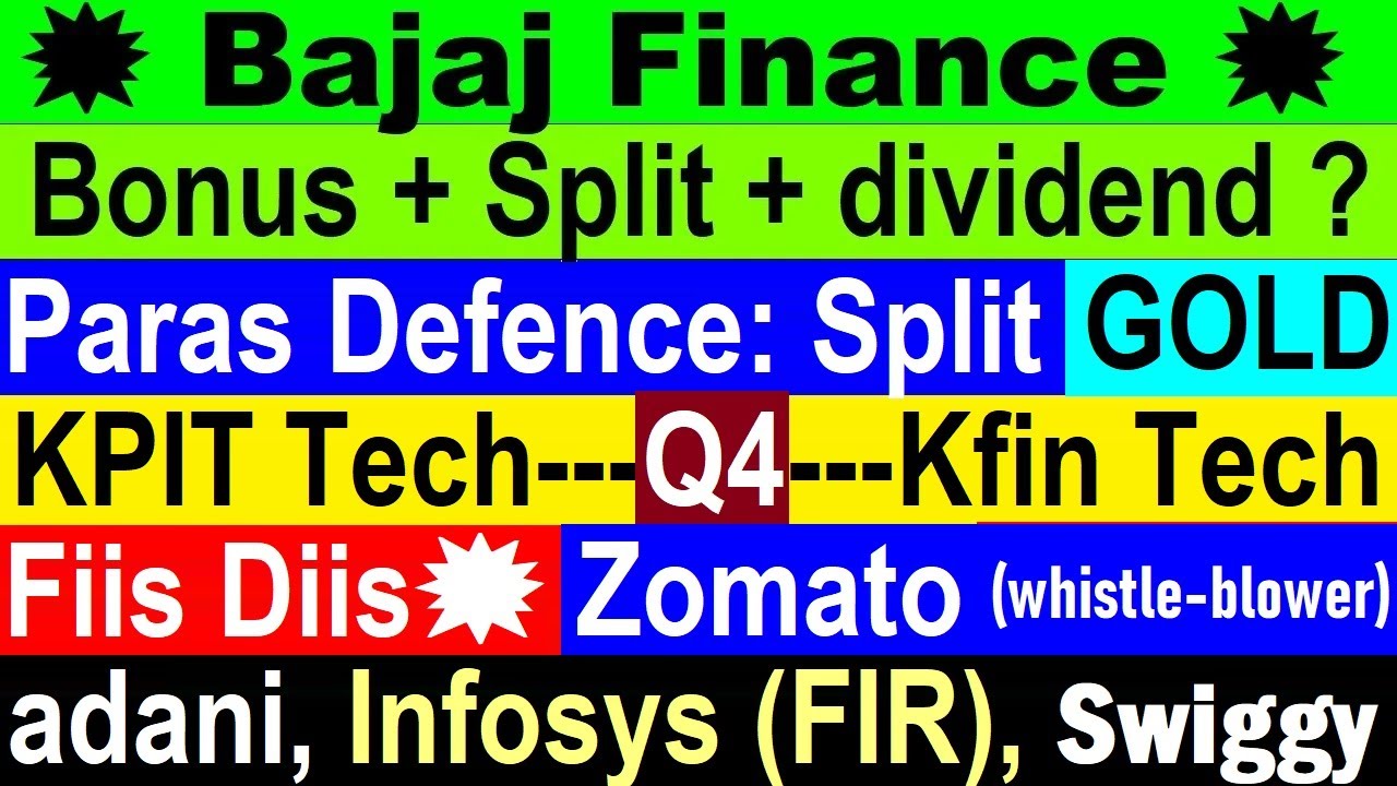 Bajaj Finance, Adani, Zomato Corporate Actions, Financial Updates, and Investment Insights