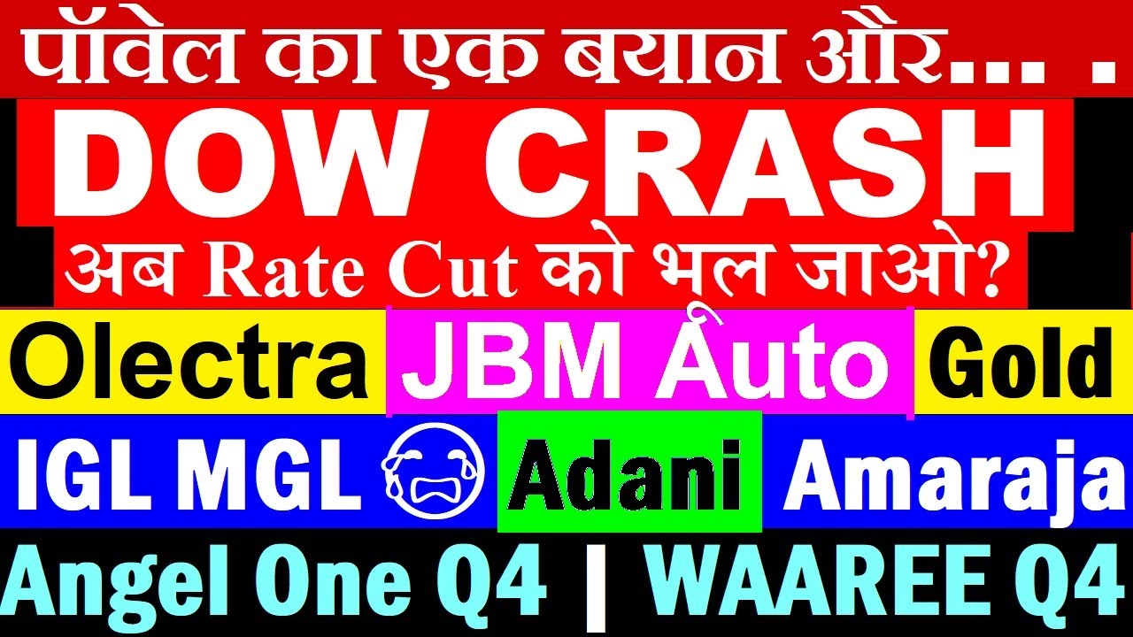 Dow Jones Crash, Powell’s Insights and the Impact on Angel One, WAAREE, and Adani