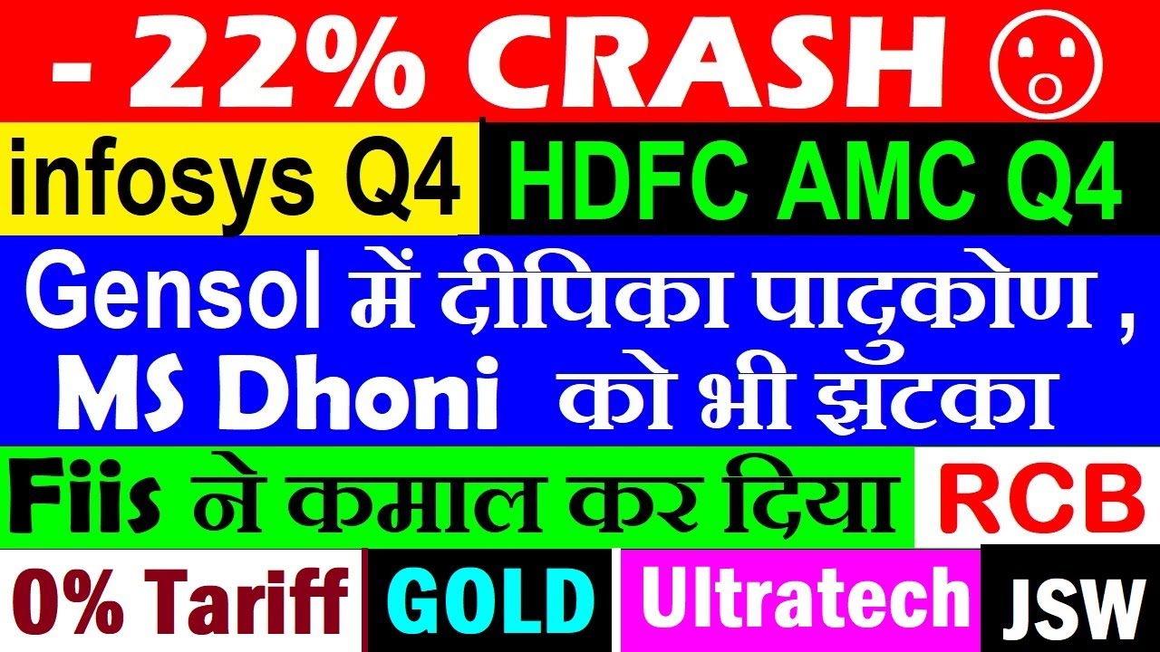 Global Stock Markets Under Pressure 22% Crash and Tariff Tensions