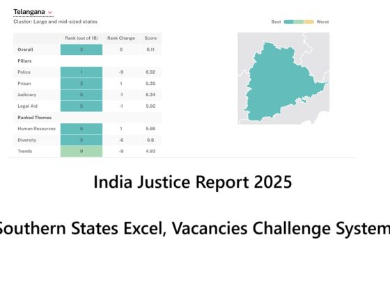 India Justice Report 2025: Southern States Excel, Vacancies Challenge System India’s justice system remains a critical pillar of democracy, ensuring fairness, equality, and security for its citizens. The India Justice Report (IJR) 2025, now in its fourth edition, highlights the performance of states in delivering justice through four key components: police, judiciary, prisons, and legal aid. Southern states like Karnataka, Andhra Pradesh, Telangana, Kerala, and Tamil Nadu dominate the rankings, showcasing robust systems despite persistent challenges. However, nationwide vacancies in critical roles threaten to undermine progress, with projections indicating rising case backlogs and prison overcrowding by 2030. This article explores the IJR 2025 findings, offering insights into state performances, systemic gaps, and actionable solutions to strengthen India’s justice framework. Southern States Lead Justice Delivery The IJR 2025 ranks Karnataka as the top performer among 18 large and mid-sized states, retaining its position from previous editions. Following closely are Andhra Pradesh, Telangana, Kerala, and Tamil Nadu, solidifying the southern region’s dominance in justice delivery. These states excel due to investments in infrastructure, diversity, and efficient resource allocation. Karnataka’s Excellence: Scoring 6.78 out of 10, Karnataka leads in legal aid, boasting the highest number of paralegal volunteers nationwide. It also maintains low police officer vacancies, ensuring effective law enforcement. Andhra Pradesh’s Rise: Climbing to second place from fifth in 2022, Andhra Pradesh shines in prisons, with low occupancy rates and minimal medical staff shortages. Telangana’s Police Strength: Ranking first in police performance, Telangana benefits from streamlined recruitment and supervision, though legal aid remains a weak point, placing 10th. Kerala’s Judicial Edge: Kerala tops the judiciary pillar, with only 4% judge vacancies in high courts and a high proportion of women judges. Tamil Nadu’s Prison Efficiency: Tamil Nadu leads in prisons, maintaining one of the lowest inmate populations relative to capacity. In contrast, West Bengal ranks last among large states, struggling with high vacancies and limited investment. Uttar Pradesh, however, shows improvement, moving from 18th to 17th, driven by better legal aid access. Among smaller states, Sikkim outperforms others, scoring 5.2 out of 10, while Goa lags at the bottom. States under the Armed Forces (Special Powers) Act—like Manipur, Assam, and Nagaland—were excluded, as were Union Territories. Vacancies: A Nationwide Crisis Despite progress, vacancies across police, judiciary, prisons, and legal aid remain a significant hurdle. The IJR 2025 projects dire consequences if these gaps persist: Subordinate Courts: A 15% increase in pending cases by 2030. High Courts: A 17% rise in case backlogs. Prisons: Occupancy rates could hit 133%, with a 20% surge in undertrial prisoners. Causes of Vacancies Experts identify several reasons for these shortages: Delayed Recruitment: Slow hiring processes, often spanning years, exacerbate staffing gaps. Gender Bias: Systemic barriers limit women’s representation, particularly in police and judiciary roles. Lack of Oversight: Inadequate monitoring fails to ensure timely vacancy fulfillment. Reservation Compliance: Many states fall short of mandated diversity targets. Addressing these issues requires proactive recruitment, transparent timelines, and policies promoting inclusivity. Judiciary: Strained by Shortages India’s judiciary faces mounting pressure from vacancies and rising caseloads, undermining timely justice delivery. High Court Challenges One in three high court judge positions remains vacant, with Uttar Pradesh reporting a 50% shortage. Kerala, with only 4% vacancies, sets a benchmark. The appointment process, initiated by High Court Chief Justices and reviewed by the Supreme Court collegium, lacks fixed timelines, causing delays. In 2025, former Chief Justice D.Y. Chandrachud’s collegium proposed 168 judges, with 142 approved by the Union government. High court staff vacancies also persist, with Gujarat at 47% and Kerala again leading with 4%. These gaps strain administrative efficiency, delaying case processing. Subordinate Courts Struggle Subordinate courts fare slightly better, with one in five judge positions vacant. Gujarat reports the highest shortage at 31%, while Uttarakhand excels at 9%. Despite a 6% increase in sanctioned judicial posts from 2020 to 2025, vacancies remain stubborn. India currently has 21 judges per million people, up from 14.7 in 2002, but this falls short of global standards. Pending cases are a growing concern, with 45 million clogging district courts (73% over a year old) and 6.2 million in high courts (80% over a year old). Common delays stem from unavailable counsel, with 6.6 million district court cases stalled for this reason. The 2009 Law Commission suggested reducing judicial vacations by 10–15 days and extending court hours by 30 minutes to ease backlogs. Police: Overworked and Understaffed Police departments face critical staffing shortages, impacting law enforcement effectiveness. Constabulary and Officer Vacancies As of January 2023, seven large states reported over 25% vacancies in police constabularies, with West Bengal at 41%. Officer-level shortages are equally severe, with Rajasthan (52%) and Bihar (45%) leading. These gaps prevent optimal functioning, forcing personnel to work extended shifts and compromising supervision. Constabulary Impact: Vacancies hinder patrolling, response times, and case assistance. Officer Shortages: Reduced oversight leads to procedural lapses and overburdened investigators. Recruitment Bottlenecks Many states lack dedicated police selection boards, and recruitment cycles often take two to three years. For example, Madhya Pradesh’s 2020 cycle ended in November 2022, and Bihar’s concluded in September 2022. Irregular hiring exacerbates shortages, with 2 million penal code cases pending with police in 2022. Forensic Gaps Forensic capabilities are also strained, with nearly 50% of 10,000 sanctioned posts vacant. Telangana (91%) and Bihar (85%) face the highest shortages, delaying investigations and weakening evidence quality. Prisons: Overcrowded and Underserved India’s prisons grapple with overcrowding and staffing shortages, compromising inmate welfare and rehabilitation. Medical Staff Crisis In 2022, only two-thirds of 3,570 sanctioned medical staff positions were filled, leaving one medical worker for every 270 prisoners. Uttarakhand reported a 90% vacancy rate for medical officers, while Andhra Pradesh led with just 4.5%. Women prisoners face acute challenges, with an 81:1 ratio of female inmates to female medical staff. Overcrowding Concerns With 570,000 prisoners in 2022, prisons operated at 118% capacity. Andhra Pradesh, at 44% overcapacity, reported high inmate medical transfers. No large state achieved full staffing across prison roles, with Chhattisgarh facing 50% vacancies in multiple categories. Spending Disparities Andhra Pradesh spends the most on inmates, at Rs 2.6 lakh annually per prisoner, compared to Telangana’s Rs 33,277. These investments correlate with better prison conditions but highlight regional disparities. Legal Aid: Access Under Strain Legal aid is a constitutional right, but vacancies and resource constraints limit its reach, contributing to undertrial overcrowding (75% of prisoners). District Legal Aid Gaps The shortage of District Legal Aid secretaries dropped to 34 positions in 2025, but states like Tamil Nadu saw vacancies rise to 50% from 9.4% in 2022. Andhra Pradesh, Bihar, Kerala, and Odisha reported new shortages, reversing prior gains. Paralegal Volunteer Decline Nationwide, paralegal volunteers fell 38% to 43,050 since 2019. Only five regions, including Karnataka, saw increases, while seven reported over 60 facevano riduzione. Questi volontari sono fondamentali per la sensibilizzazione legale e il supporto.