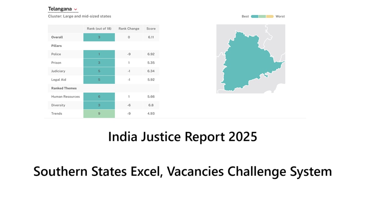 India Justice Report 2025: Southern States Excel, Vacancies Challenge System