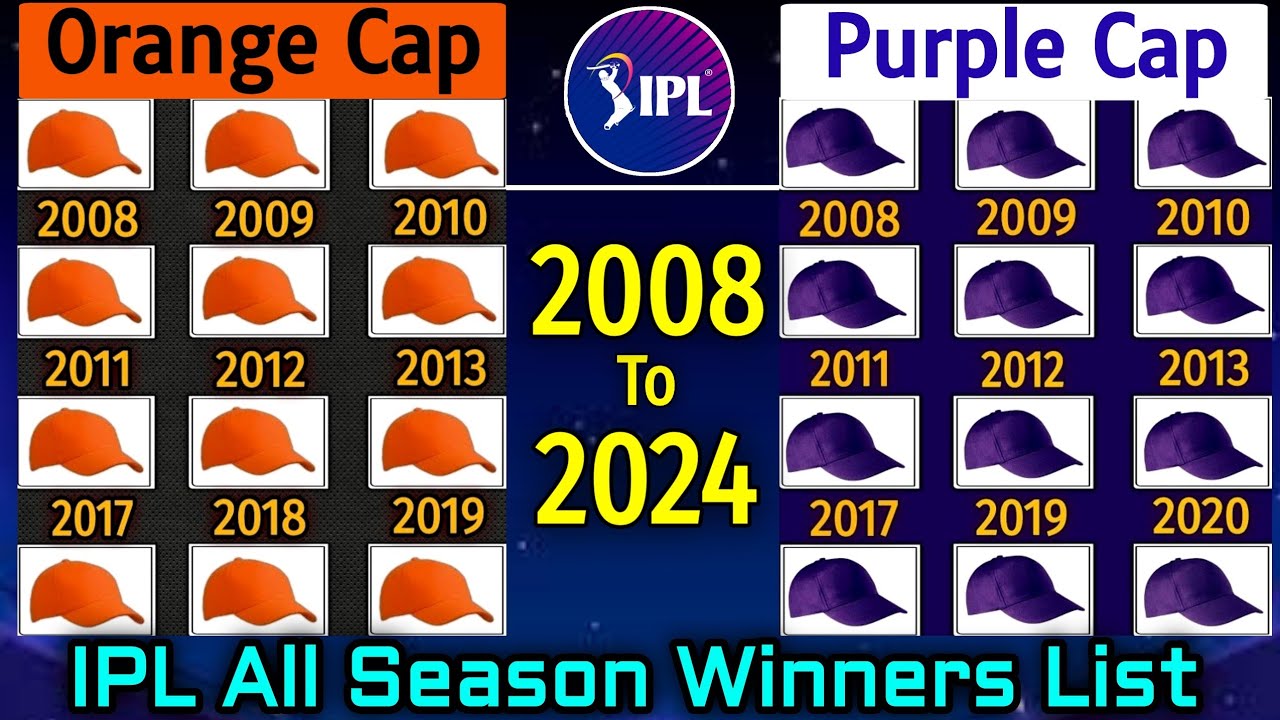 Orange Cap in IPL 2025 List History and Top Performers (2008–2025)