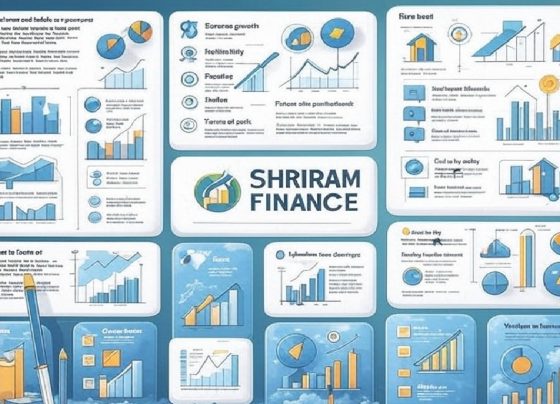 Shriram Finance Stock Analysis: Unlocking Investment Potential in India’s NBFC Sector India’s non-banking financial company (NBFC) sector thrives as a cornerstone of economic growth, fueling credit access for underserved markets. Shriram Finance, a titan in this space, commands attention with its robust market presence and diversified portfolio. This in-depth analysis explores Shriram Finance’s financial health, valuation metrics, growth prospects, risks, and technical patterns, offering investors a comprehensive guide to its investment potential. Spanning financial statements, competitive positioning, and market sentiment, this article equips you with actionable insights to navigate this dynamic stock listed on the National Stock Exchange (NSE). Understanding Shriram Finance: A Leading NBFC Powerhouse Shriram Finance stands as a dominant player in India’s NBFC landscape, specializing in financing commercial vehicles, MSMEs, and personal loans. With a deep-rooted presence in semi-urban and rural markets, the company caters to underbanked segments, driving financial inclusion. Its 2022 merger with Shriram City Union Finance bolstered its portfolio, reducing reliance on cyclical sectors and enhancing operational resilience. As of April 2025, Shriram Finance’s market capitalization hovers around ₹99,176 crore, positioning it as a compelling investment candidate. This article dissects Shriram Finance’s fundamentals, technical trends, and sentiment, answering critical questions: Is it undervalued? What risks lurk? Could it align with legendary investor Warren Buffett’s philosophy? Let’s dive into the numbers and trends shaping its trajectory. Financial Performance: Decoding Shriram Finance’s Numbers Shriram Finance’s financial statements reveal a company balancing growth with challenges. Below, we analyze its revenue trends, profitability, earnings, debt structure, and cash flow dynamics to gauge its fiscal health. Revenue Growth: Steady Expansion Amid Market Shifts Shriram Finance showcases robust revenue growth, reflecting its operational strength. In Q4 FY25 (January–March 2025), the company reported operational revenue of ₹11,454.23 crore, marking a 20.78% year-over-year (YoY) increase. This surge stems from strong loan disbursements and a diversified portfolio spanning commercial vehicles, MSMEs, and personal loans. For the full FY24, net profit reached ₹7,366.38 crore, underscoring sustained momentum. Quarterly, revenue grew by 7.06% quarter-over-quarter (QoQ) in Q4 FY25, despite seasonal headwinds. This consistency highlights Shriram Finance’s ability to navigate market fluctuations, positioning it as a reliable performer in the NBFC sector. Profitability Metrics: Balancing Margins and Costs Profitability metrics offer insight into Shriram Finance’s operational efficiency. While specific gross margin data remains unavailable, the net interest margin (NIM)—a key NBFC metric—stood at 8.25% in Q4 FY25, down from 9% the previous year. Higher liquidity on the balance sheet drove this compression, a strategic move to bolster financial stability but at the cost of margins. The net profit margin, derived from Q4 FY25’s net profit of ₹2,139.4 crore against revenue of ₹11,454.23 crore, approximates 18.7%. This figure dipped slightly QoQ, influenced by a one-time ₹1,657 crore gain from the sale of its stake in Shriram Housing Finance (now Truhome Finance) inflating prior results. Operating margins face pressure from elevated credit costs, yet the company maintains healthy profitability, supported by its diversified revenue streams. Earnings Per Share: Growth with Near-Term Hurdles Earnings per share (EPS) trends reflect Shriram Finance’s profitability trajectory. Analysts, including HSBC, trimmed FY26–27 EPS estimates by 4%–6%, citing lower NIMs and higher credit costs. Despite this, the company’s two-year compound annual growth rate (CAGR) for earnings remains robust, signaling long-term potential. Looking ahead, Macquarie and Morgan Stanley forecast moderate EPS growth, driven by improving liquidity and stable asset quality. A potential decline in interest rates could further boost EPS, enhancing investor confidence in Shriram Finance’s profitability outlook. Debt Structure: Navigating Leverage Shriram Finance’s capital-intensive NBFC model results in a debt-to-equity ratio higher than the industry median. Exact figures are unavailable, but this leverage reflects the company’s reliance on borrowed funds to fuel growth. While this strategy amplifies returns in favorable conditions, it heightens risk during economic downturns. The interest coverage ratio remains adequate, supported by a 13% YoY increase in net interest income in Q4 FY25. However, compressed NIMs pose a risk to interest coverage if margins fail to recover. Investors should monitor this metric closely to assess financial stability. Cash Flow Dynamics: Fueling Operations Strong disbursements and stable asset quality drive positive operating cash flow trends. Shriram Finance’s ability to sustain loan book growth ensures consistent cash inflows, critical for its capital-intensive operations. While specific free cash flow data is unavailable, elevated liquidity and the one-time stake sale gain suggest ample reserves to meet operational and debt obligations. This financial flexibility strengthens the company’s ability to weather market uncertainties. Valuation Metrics: Is Shriram Finance Undervalued? Valuation metrics provide a lens into Shriram Finance’s market positioning relative to peers. With a market cap of ₹99,176 crore, the stock offers compelling value compared to NBFC giants like Bajaj Finance and Cholamandalam Investment. Price-to-Earnings (P/E) Ratio: A Discount Opportunity At a P/E ratio of 12.2 (January 2025), Shriram Finance trades at a significant discount to peers, who often command P/E ratios above 20. This gap suggests room for valuation expansion, particularly if the company sustains its growth trajectory. Analysts view this as a catch-up opportunity, making Shriram Finance an attractive pick for value investors. Price-to-Book (P/B) Ratio: Undervalued Assets The P/B ratio rose from 1.89 in January 2025 to approximately 2.3x by March 2025, yet remains lower than peers like Bajaj Finance (~6x). This indicates that Shriram Finance’s market value is undervalued relative to its book value, offering a margin of safety for investors seeking asset-backed opportunities. Enterprise Value-to-EBITDA (EV/EBITDA): Compelling Valuation While specific EV/EBITDA data is unavailable, Morgan Stanley notes that Shriram Finance trades at a 50%–60% discount to larger NBFC peers. This compelling valuation underscores the stock’s potential for upside, particularly as the company enhances operational efficiency. Dividend Yield: Modest but Steady Shriram Finance declared a ₹3 dividend per share in Q4 FY25. At a stock price of ₹640, this translates to a dividend yield of 0.47%, aligning with NBFC norms. While modest, this payout signals the company’s commitment to shareholder returns, complementing its growth narrative. Growth Potential: Positioning for the Future Shriram Finance’s growth prospects hinge on industry tailwinds, competitive strengths, and strategic initiatives. Below, we explore its market positioning and innovation efforts. NBFC Sector Outlook: Riding India’s Credit Wave India’s NBFC sector is set for robust growth, fueled by rising credit demand in semi-urban and rural areas, declining interest rates, and regulatory support for upper-layer NBFCs. Shriram Finance capitalizes on these trends, focusing on high-yield, underbanked segments that drive financial inclusion and economic growth. Competitive Edge: Dominating Niche Markets Shriram Finance excels in financing commercial vehicles, MSMEs, and personal loans, with a strong foothold in lower-tier cities and rural markets. Its vertically integrated model and decades-long borrower relationships create a formidable competitive moat. The 2022 merger with Shriram City Union Finance diversified its portfolio, reducing exposure to the cyclical commercial vehicle segment and boosting non-vehicle loan growth. Innovation and Digital Transformation Shriram Finance is evolving into a tech-enabled retail credit platform, leveraging its expansive distribution network to offer a broader product suite. Investments in digital underwriting, customer acquisition, and data analytics position the company to capture market share and enhance operational efficiency. These efforts signal a forward-looking approach to sustaining growth in a competitive landscape. Leadership Strength: Steering Strategic Success Shriram Finance’s leadership team, including R. Chandrasekar (Joint Managing Director, Chief Compliance Officer), U. Balasundara Rao (Compliance Officer, Company Secretary), S. Sunder (Joint Managing Director), and Sanjay Mundra (Executive Director-Investor Relations), brings seasoned expertise. The team’s successful execution of the 2022 merger and maintenance of stable asset quality earn analyst praise. However, navigating near-term challenges like NIM compression demands strategic agility. Risk Factors: Navigating Potential Headwinds Investing in Shriram Finance involves weighing opportunities against risks. Below, we outline key market, operational, and financial risks. Market Risks: Global and Domestic Volatility Global trade tensions, such as U.S.-China tariffs, and potential U.S. recession fears could ripple into Indian markets, as evidenced by recent Sensex crashes. Rising volatility, with the India VIX surging to 15.90, signals investor caution, potentially pressuring NBFC stocks like Shriram Finance. Operational Risks: Regulatory and Cyclical Challenges While S&P’s rating upgrade to ‘BB+/B’ reflects confidence in India’s NBFC regulatory framework, adverse regulatory changes could pose risks. Additionally, the cyclical nature of the commercial vehicle segment may dampen loan demand during economic slowdowns, impacting revenue. Debt and Liquidity Risks: Balancing Leverage Shriram Finance’s elevated debt-to-equity ratio underscores its leveraged balance sheet, amplifying risks in adverse conditions. However, stable asset quality and adequate liquidity, bolstered by the Shriram Housing Finance stake sale, mitigate immediate concerns. Elevated credit costs, with 5.3% of gross NPAs written off in Q4 FY25, require vigilant monitoring. Recent Developments: Catalysts Shaping Performance Recent events and analyst insights provide context for Shriram Finance’s trajectory. Below, we highlight key developments. Q4 FY25 Earnings: Mixed Results Shriram Finance’s Q4 FY25 results, released on April 25, 2025, reported a 9.9% YoY net profit increase to ₹2,139.4 crore, slightly missing CNBC-TV18’s estimate of ₹2,142.9 crore. Net interest income grew 13% YoY but fell 5% below expectations due to lower NIMs (8.25% vs. 9%). The stock dropped 8.8% post-results but recovered to ₹655.65, signaling market resilience. A ₹3 dividend was declared, reinforcing shareholder focus. Strategic Moves: Mergers and Stake Sales The 2022 merger with Shriram City Union Finance continues to yield benefits, enhancing portfolio diversification and cost efficiencies. The sale of Shriram Finance’s stake in Shriram Housing Finance generated a ₹1,657 crore one-time gain, strengthening its financial position and supporting liquidity. Regulatory Tailwinds: S&P Upgrade S&P’s rating upgrade reflects a strengthening NBFC regulatory environment, boosting confidence in Shriram Finance’s operational framework. No adverse regulatory changes have surfaced, providing a stable backdrop for growth. Product Expansion: Digital and Retail Focus While no specific product launches were reported, Shriram Finance’s pivot toward digital platforms and expanded offerings in personal loans and MSME financing positions it for future revenue growth. These initiatives align with India’s digital economy trends, enhancing market relevance. Technical Analysis: Charting Shriram Finance’s Path Technical analysis offers clues to Shriram Finance’s price movements. In January 2025, the stock broke a falling trendline resistance on daily charts, signaling a potential bullish reversal. However, post-Q4 FY25 results, it fell 8.8% to ₹635.95 before recovering to ₹655.65, reflecting volatility. Chart Pattern: Double Bottom Formation The stock has formed a Double Bottom pattern around the ₹620–₹635 range, tested twice (post-Q3 and Q4 results). This bullish reversal pattern suggests upside potential if the stock sustains above the neckline at ₹670. Key levels include: Support: ₹620 (strong buying interest). Resistance: ₹670 (CLSA target) and ₹750 (Morgan Stanley target). Technical Indicators: Mixed Signals Relative Strength Index (RSI): Recovering from oversold levels post the 8.8% drop, indicating potential momentum buildup. Moving Averages: The stock trades below its 21-day and 55-day EMAs, signaling a bearish near-term trend unless it breaks above ₹670. If Shriram Finance clears ₹670, it could target ₹750. Failure to hold ₹620 may lead to declines toward ₹600, offering entry points for tactical investors. Sentiment Analysis: Gauging Market Mood Sentiment analysis synthesizes recent news and analyst views to assess Shriram Finance’s market perception. Latest News Highlights Q4 FY25 Earnings: Net profit grew 9.9% YoY but missed estimates, triggering an 8.8% stock drop followed by a recovery to ₹655.65. A ₹3 dividend was declared. Analyst Ratings: Morgan Stanley’s “Overweight” rating with a ₹750 target, Macquarie’s “Outperform” at ₹800, and CLSA’s ₹670 target reflect bullish sentiment. However, Equirus’ “Reduce” rating at ₹620 cites growth moderation. Market Context: Broader market volatility, including a 2,227-point Sensex crash on April 7, 2025, due to U.S.-China trade tensions, pressured the stock. HSBC highlights Shriram Finance’s structural resilience. Sentiment Classification: Neutral Shriram Finance’s sentiment is neutral, balancing positive and negative factors: Positive Drivers: Strong analyst support, with 37/40 analysts rating “Buy” and targets of ₹670–₹800, signals long-term confidence. The stock’s recovery post-Q4 drop and Morgan Stanley’s “Tactical Buy” suggest an overreaction, creating buying opportunities. Portfolio diversification, rural market dominance, and the stake sale gain bolster financials. Negative Drivers: Q4 earnings missed estimates, with lower NIMs and 5.3% NPA write-offs raising concerns. Equirus’ downgrade and HSBC’s EPS cuts highlight near-term growth and ROA challenges. High leverage and market volatility (India VIX at 15.90) pose risks. This neutral stance reflects Shriram Finance’s long-term potential tempered by short-term hurdles. Investors should monitor NIM recovery and global trade developments. Investment Outlook: Bullish and Bearish Perspectives Shriram Finance’s investment outlook hinges on its ability to capitalize on opportunities while mitigating risks. Below, we outline bullish and bearish cases, alongside short- and long-term perspectives. Bullish Case: Why Shriram Finance Could Soar Valuation Upside: A P/E of 12.2 and P/B of 2.3x position Shriram Finance at a discount to peers, offering significant catch-up potential. Diversified Growth: Reduced reliance on commercial vehicles and a strong rural presence drive sustained growth. Macro Tailwinds: Softening interest rates and regulatory support could enhance NIMs and profitability, boosting stock performance. Bearish Case: Potential Downside Risks Margin Pressure: Lower NIMs (8.25% vs. 9% YoY) and higher credit costs may constrain near-term profitability. Market Volatility: Global trade tensions and domestic market corrections, such as recent Sensex crashes, could weigh on the stock. Leverage Concerns: A high debt-to-equity ratio heightens financial risk in adverse economic conditions. Short-Term vs. Long-Term Outlook Short-Term: Volatility is likely due to the Q4 earnings miss and broader market uncertainty. Morgan Stanley’s “Tactical Buy” rating suggests buying on dips, with support at ₹620 offering entry points. Long-Term: Shriram Finance’s diversified portfolio, strong market position, and potential for margin expansion make it a compelling long-term investment. Analysts like Motilal Oswal recommend it for portfolios with a multi-year horizon. Would Warren Buffett Invest in Shriram Finance? Emulating Warren Buffett’s value investing philosophy, we evaluate Shriram Finance based on competitive moats, earnings consistency, debt levels, and valuations. Why Buffett Might Invest Competitive Moat: Shriram Finance’s dominance in underbanked markets and long-standing borrower relationships create a defensible moat, aligning with Buffett’s preference for resilient businesses. Attractive Valuation: A P/E of 12.2 and P/B of 2.3x offer a margin of safety, appealing to Buffett’s value-driven approach. Management Competence: The leadership’s successful merger execution and asset quality stability demonstrate reliability, though not exceptional. Why Buffett Might Pass High Leverage: A debt-to-equity ratio above the industry median clashes with Buffett’s preference for conservative balance sheets. Profitability Challenges: Lower NIMs and higher credit costs signal short-term earnings volatility, misaligning with Buffett’s focus on predictable cash flows. Complex Business Model: Shriram Finance’s niche, high-risk lending to underbanked segments introduces complexities outside Buffett’s preference for simpler businesses like insurance or consumer goods. Verdict: Likely a Pass Buffett would likely pass on Shriram Finance. Despite its valuation appeal and market position, high leverage and near-term profitability headwinds fall short of his criteria for long-term, predictable returns. He might favor a financial like ICICI Bank, offering similar growth with a stronger balance sheet.