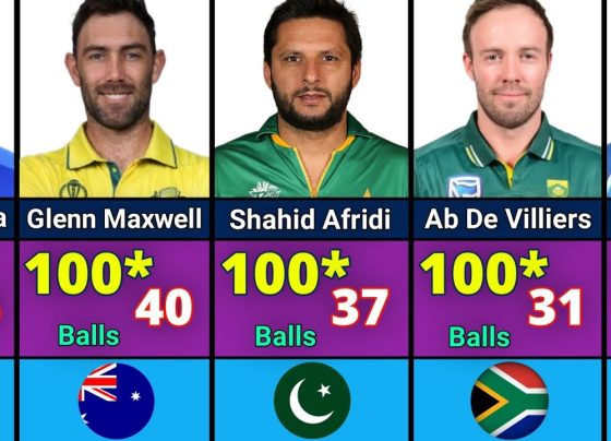 The Fastest Centuries in ODI Cricket History: Record-Breaking Performances That Redefined the Game One Day International (ODI) cricket thrives on explosive batting, and nothing captivates fans more than a blistering century. The fastest centuries in ODI cricket history showcase players who have pushed the boundaries of possibility, rewriting record books with their audacious strokeplay. From Glenn Maxwell’s jaw-dropping 40-ball ton to AB de Villiers’ iconic 31-ball masterpiece, these performances have left an indelible mark on the sport. This article dives into the fastest ODI hundreds, exploring the players, matches, and moments that have shaped cricket’s most thrilling format. What Makes a Fast Century in ODI Cricket So Special? A century in ODI cricket—scoring 100 runs in a single innings—is a hallmark of batting excellence. Achieving this feat in fewer balls elevates it to legendary status. The fastest ODI centuries require a rare blend of skill, aggression, and mental fortitude. These innings often turn matches, demoralize opponents, and electrify crowds. With modern cricket favoring aggressive play, the race to break century records has intensified, making these performances a focal point for fans and analysts alike. The Evolution of Fast Scoring in ODIs ODI cricket has evolved dramatically since its inception in the 1970s. Early matches prioritized steady accumulation, but the T20 era ushered in a new breed of power-hitters. Advances in bat technology, smaller boundaries, and batting-friendly pitches have fueled record-breaking performances. The fastest centuries reflect this shift, with players like Glenn Maxwell and AB de Villiers redefining what’s possible in 50-over cricket. The Top 10 Fastest Centuries in ODI Cricket History Below, we explore the top 10 fastest ODI centuries, ranked by the number of balls faced. Each entry highlights the player, match details, and the impact of their performance. 1. AB de Villiers: 31 Balls (South Africa vs. West Indies, 2015) AB de Villiers’ 31-ball century against the West Indies in Sydney on February 27, 2015, remains the fastest in ODI history. Scoring 162 runs, de Villiers unleashed a barrage of boundaries and sixes, single-handedly dismantling the opposition bowling. His innings, part of South Africa’s 408/5, set a benchmark for aggressive batting in World Cup cricket. This record-breaking knock showcased de Villiers’ 360-degree batting style, cementing his legacy as one of cricket’s greatest innovators. 2. Corey Anderson: 36 Balls (New Zealand vs. West Indies, 2014) Corey Anderson stunned the cricket world with a 36-ball century against the West Indies on January 1, 2014. His 131 not out came in a rain-shortened match, where New Zealand chased a revised target. Anderson’s power-hitting overwhelmed the West Indian bowlers, marking him as a rising star. This knock held the record for the fastest ODI century until de Villiers surpassed it a year later. 3. Shahid Afridi: 37 Balls (Pakistan vs. Sri Lanka, 1996) Shahid Afridi announced his arrival with a 37-ball century against Sri Lanka on October 4, 1996. At just 16, Afridi smashed 102 runs, including 11 sixes, in Nairobi. His fearless approach set the tone for Pakistan’s batting revolution and established Afridi as a global sensation. This innings remains one of the most iconic in ODI history. 4. Glenn Maxwell: 40 Balls (Australia vs. Netherlands, 2023) Glenn Maxwell’s 40-ball century against the Netherlands on October 25, 2023, in Delhi is the fastest in World Cup history. Scoring 106 runs, Maxwell’s relentless assault included nine fours and eight sixes. His knock propelled Australia to a massive total, highlighting his ability to dominate associate nations. Maxwell’s performance underscored his reputation as a game-changer in limited-overs cricket. 5. Asif Khan: 41 Balls (UAE vs. Nepal, 2023) Asif Khan’s 41-ball century for the UAE against Nepal on March 16, 2023, showcased the depth of talent in associate cricket. Scoring 101 runs, Khan’s explosive innings helped UAE post a competitive total. His knock, though lesser-known, deserves recognition for its sheer audacity and impact in a low-scoring contest. 6. Mark Boucher: 44 Balls (South Africa vs. Zimbabwe, 2006) Mark Boucher’s 44-ball century against Zimbabwe on September 20, 2006, was a display of wicketkeeper-batsman brilliance. Scoring 147 not out, Boucher’s aggressive innings powered South Africa to a commanding victory. His ability to accelerate from the lower order highlighted the evolving role of wicketkeepers in ODI cricket. 7. Brian Lara: 45 Balls (West Indies vs. Bangladesh, 1999) Brian Lara’s 45-ball century against Bangladesh on October 9, 1999, showcased his genius. Scoring 117 runs, Lara’s elegant yet destructive batting overwhelmed the Bangladeshi attack. This knock remains a testament to Lara’s ability to blend artistry with aggression, even in less high-profile encounters. 8. Shahid Afridi: 45 Balls (Pakistan vs. India, 2005) Shahid Afridi struck again with a 45-ball century against India on April 15, 2005. Scoring 102 runs, Afridi’s explosive innings in Kanpur set up Pakistan’s victory in a high-stakes rivalry match. His ability to dominate India’s bowling attack solidified his reputation as a clutch performer. 9. Jesse Ryder: 46 Balls (New Zealand vs. West Indies, 2014) Jesse Ryder’s 46-ball century against the West Indies on January 1, 2014, complemented Anderson’s heroics in the same match. Scoring 104 runs, Ryder’s aggressive batting helped New Zealand chase down a daunting target. His knock showcased the depth of New Zealand’s batting firepower. 10. Jos Buttler: 46 Balls (England vs. Pakistan, 2015) Jos Buttler’s 46-ball century against Pakistan on November 20, 2015, in Dubai was a masterclass in modern ODI batting. Scoring 116 not out, Buttler’s explosive innings powered England to a series-clinching victory. His ability to accelerate under pressure marked him as a key figure in England’s white-ball revolution. Fastest Centuries in Cricket World Cups The Cricket World Cup is the pinnacle of ODI cricket, and fast centuries in this tournament carry extra significance. Below are the fastest World Cup hundreds, with Maxwell’s 40-ball ton leading the way. Glenn Maxwell: 40 Balls (Australia vs. Netherlands, 2023) Maxwell’s 40-ball 106 against the Netherlands in Delhi on October 25, 2023, set a World Cup record. His innings included a staggering 106 runs, with Australia posting a mammoth total. Maxwell’s ability to dominate in high-pressure tournaments underscores his value to the Australian side. Aiden Markram: 49 Balls (South Africa vs. Sri Lanka, 2023) Aiden Markram’s 49-ball century against Sri Lanka on October 7, 2023, in Delhi was a display of controlled aggression. Scoring 106 runs, Markram’s innings helped South Africa post a record-breaking 428/5. His knock set the tone for South Africa’s dominant World Cup campaign. Kevin O’Brien: 50 Balls (Ireland vs. England, 2011) Kevin O’Brien’s 50-ball century against England on March 2, 2011, in Bengaluru is one of the greatest World Cup upsets. Scoring 113 runs, O’Brien’s fearless batting led Ireland to a stunning chase of 328. His innings remains a defining moment for associate nations. Glenn Maxwell: 51 Balls (Australia vs. Sri Lanka, 2015) Maxwell struck again with a 51-ball century against Sri Lanka on March 8, 2015, in Sydney. Scoring 102 runs, Maxwell’s aggressive innings powered Australia to a comfortable victory. His ability to dominate spin bowling made this knock particularly memorable. – AB de Villiers: 52 Balls (South Africa vs. West Indies, 2015) De Villiers’ 52-ball 162 against the West Indies in Sydney on February 27, 2015, included the fastest ODI century at the time. His 31-ball ton (part of the larger innings) set multiple records, showcasing his ability to dominate in World Cup knockout stages. Key Players Who Redefined Fast Scoring Certain players have consistently delivered rapid centuries, shaping the evolution of ODI batting. Below, we highlight those who’ve made multiple appearances in the fastest-century lists. Glenn Maxwell: The King of Chaos Glenn Maxwell’s two entries in the fastest World Cup centuries list highlight his destructive potential. Known for his unorthodox shots and fearless approach, Maxwell thrives in high-pressure situations. His 40-ball and 51-ball tons showcase his ability to dominate any bowling attack. AB de Villiers: The Innovator AB de Villiers’ 31-ball and 52-ball centuries redefined ODI batting. His 360-degree shot-making and ability to improvise under pressure set him apart. De Villiers’ records continue to inspire a new generation of batsmen. Shahid Afridi: The Trailblazer Shahid Afridi’s 37-ball and 45-ball centuries bookended a career defined by explosive batting. His fearless approach in the 1990s paved the way for modern power-hitters, making him a pioneer of fast scoring. Jos Buttler: England’s Finisher Jos Buttler’s multiple entries (46, 47, and 50 balls) reflect his role as England’s premier finisher. His ability to accelerate from any situation has been central to England’s white-ball dominance since 2015. The Impact of Fast Centuries on ODI Cricket Fast centuries do more than break records—they reshape team strategies and fan expectations. These innings often shift match momentum, forcing opponents to rethink their bowling plans. For fans, they create unforgettable moments that define World Cups and bilateral series. Changing Team Dynamics A rapid century can turn a match in a matter of overs. Captains now prioritize aggressive batsmen in their lineups, with players like Maxwell and Buttler often tasked with late-order acceleration. This shift has made ODIs more dynamic, with totals of 400+ becoming increasingly common. Inspiring the Next Generation Young cricketers draw inspiration from these performances, emulating the likes of de Villiers and Afridi. Coaching academies now emphasize power-hitting and innovative shot-making, ensuring the legacy of fast centuries endures. How Pitch Conditions and Formats Influence Fast Centuries Pitch conditions, ground dimensions, and match contexts play a significant role in enabling fast centuries. Flat pitches in Delhi, Mumbai, and Bengaluru have hosted many record-breaking knocks, while smaller grounds amplify scoring rates. The Role of T20 Cricket The rise of T20 cricket has directly influenced ODI batting. Players honed in the shorter format bring their aggressive mindset to 50-over games, resulting in faster scoring rates. The fastest ODI centuries often resemble T20 innings, with an emphasis on boundary-hitting and risk-taking. World Cup Pressure vs. Bilateral Series World Cup centuries carry added weight due to the global stage and high stakes. However, bilateral series offer more freedom, allowing players to experiment with ultra-aggressive approaches. This balance explains why some of the fastest centuries occur outside World Cups. Fastest Centuries by Associate Nations Associate nations have also produced remarkable fast centuries, proving that talent transcends cricketing hierarchies. Players like Kevin O’Brien and Asif Khan have shown that associate teams can compete with the best. Kevin O’Brien’s Iconic 2011 Knock O’Brien’s 50-ball century against England in 2011 remains a landmark for associate cricket. His fearless batting not only secured a historic win but also elevated Ireland’s global profile. Asif Khan’s UAE Masterclass Asif Khan’s 41-ball century against Nepal in 2023 highlighted the growing strength of UAE cricket. Such performances underscore the importance of giving associate nations more opportunities on the world stage. The Future of Fast Centuries in ODI Cricket As ODI cricket continues to evolve, the quest for faster centuries will intensify. Emerging talents like Jake Fraser-McGurk and Shubman Gill are poised to challenge existing records, while technological advancements will further aid batsmen. Will the 30-Ball Barrier Be Broken? AB de Villiers’ 31-ball century is the gold standard, but a sub-30-ball ton is not unthinkable. With T20 skills infiltrating ODIs and pitches becoming flatter, a new record could be imminent. The Role of Data Analytics Teams now use data analytics to optimize batting orders and target specific bowlers. This strategic approach will likely produce more opportunities for rapid centuries, as players exploit favorable matchups. Conclusion: Celebrating the Art of the Fast Century The fastest centuries in ODI cricket history are more than just numbers—they’re stories of courage, skill, and innovation. From AB de Villiers’ record-shattering 31-ball ton to Glenn Maxwell’s World Cup heroics, these innings have redefined the sport. As cricket continues to evolve, fans can expect even more breathtaking performances that push the limits of what’s possible. For now, these record-breaking centuries stand as a testament to the brilliance of ODI cricket’s greatest batsmen.
