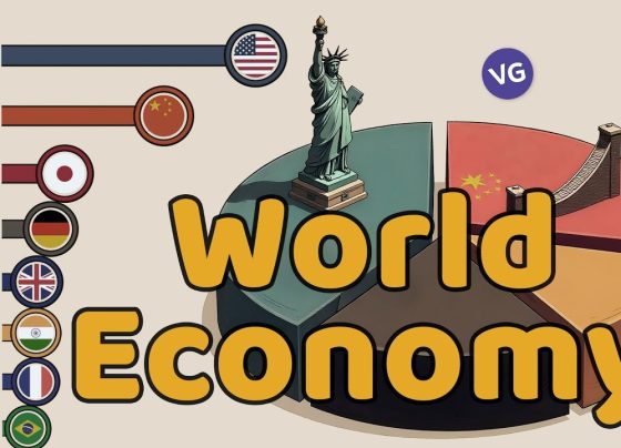 The global economy is a dynamic landscape, shaped by the economic prowess of nations driving innovation, trade, and growth. As of April 2025, the United States holds the title of the world’s largest economy, boasting a GDP of $30.507 trillion, according to the International Monetary Fund’s (IMF) World Economic Outlook. However, the race for economic dominance is intensifying, with China projected to challenge the U.S. in the coming years. This article explores the top 10 largest economies in 2025, delving into their GDP, economic strengths, and global influence, while providing actionable insights into what drives these economic giants. Understanding Global Economic Rankings The world’s largest economies are ranked based on their Gross Domestic Product (GDP), a critical measure of economic activity. GDP reflects the total monetary value of goods and services produced within a country’s borders over a specific period, typically a year. The IMF’s April 2025 World Economic Outlook provides the latest data, converting national currencies to U.S. dollars using market exchange rates for accurate comparisons. These rankings highlight not only a country’s economic size but also its influence on global markets, trade policies, and geopolitical dynamics. From technological innovation in the U.S. to manufacturing dominance in China, each nation’s economy contributes uniquely to the global ecosystem. What Is GDP and Why Does It Matter? Defining GDP Gross Domestic Product (GDP) measures the economic health of a nation by calculating the total value of all goods and services produced domestically. It serves as a universal benchmark for comparing economic performance across countries. How Is GDP Calculated? GDP is computed using the following formula: GDP = Consumption + Investment + Government Spending + Net Exports (Exports - Imports) Consumption: Spending by households on goods and services, such as food, healthcare, and entertainment. Investment: Business expenditures on capital goods, like machinery, and residential construction. Government Spending: Public sector investments in infrastructure, education, and defense. Net Exports: The value of exports minus imports, reflecting a country’s trade balance. This formula captures the breadth of economic activity, offering insights into growth trends, living standards, and policy effectiveness. Why GDP Matters GDP influences everything from investment decisions to international trade agreements. High GDP often correlates with strong infrastructure, technological advancement, and global influence. However, GDP per capita—total GDP divided by population—provides a clearer picture of individual prosperity within a nation. Top 10 Largest Economies in 2025 Below is a detailed look at the world’s 10 largest economies in 2025, ranked by GDP, with insights into their economic drivers, challenges, and global impact. 1. United States: The Global Economic Leader GDP: $30.507 trillion GDP per Capita: $89,105 Key Drivers: Technology, finance, consumer spending Global Rank: 1 The United States remains the world’s largest economy, a position it has held since the early 20th century. Its economic dominance stems from a diverse and innovative economy, fueled by tech giants like Apple, Microsoft, and Google, alongside robust financial markets and consumer spending. The U.S. benefits from a highly skilled workforce, cutting-edge research, and a culture of entrepreneurship. Despite its strengths, challenges like rising national debt and income inequality loom large. The U.S.’s ability to maintain its lead depends on sustaining innovation and navigating geopolitical tensions, particularly with China. 2. China: The Rising Economic Titan GDP: $19.231 trillion GDP per Capita: $13,657 Key Drivers: Manufacturing, exports, infrastructure Global Rank: 2 China, the world’s second-largest economy, is closing the gap with the U.S. Its rapid growth over the past few decades, driven by manufacturing, exports, and massive infrastructure investments, has transformed it into a global powerhouse. China leads in industries like electronics, automotive production, and renewable energy. However, China faces hurdles, including an aging population, environmental concerns, and trade tensions. Analysts predict China could surpass the U.S. as the largest economy by the early 2030s, making its trajectory a focal point for global markets. 3. Germany: Europe’s Economic Engine GDP: $4.744 trillion GDP per Capita: $55,911 Key Drivers: Manufacturing, automotive, exports Global Rank: 3 Germany, Europe’s largest economy, thrives on its manufacturing prowess and export-driven model. Renowned for brands like Volkswagen, BMW, and Siemens, Germany excels in precision engineering and high-quality goods. Its strong industrial base and skilled workforce make it a global leader in automotive and machinery production. Challenges include an aging workforce and reliance on energy imports. Germany’s commitment to sustainability and digital transformation will shape its economic future. 4. India: The Emerging Economic Powerhouse GDP: $4.187 trillion GDP per Capita: $2,934 Key Drivers: Technology, services, population growth Global Rank: 4 India overtakes Japan in 2025 to claim the fourth spot, driven by its burgeoning tech sector, youthful population, and expanding digital economy. With companies like Tata, Infosys, and Reliance leading the charge, India is a hub for IT services, pharmaceuticals, and renewable energy. Despite its growth, India grapples with infrastructure deficits and income disparity. Continued reforms and investments in education and technology could propel India higher in global rankings. 5. Japan: The Innovation Hub GDP: $4.186 trillion GDP per Capita: $33,955 Key Drivers: Technology, automotive, robotics Global Rank: 5 Japan, now the fifth-largest economy, is a global leader in technology and innovation. Companies like Toyota, Sony, and Panasonic drive its reputation for quality and precision. Japan’s advancements in robotics, AI, and clean energy position it as a forward-thinking economy. An aging population and low birth rates pose long-term challenges. Japan’s focus on automation and immigration reforms aims to sustain its economic vitality. 6. United Kingdom: A Financial Powerhouse GDP: $3.839 trillion GDP per Capita: $54,949 Key Drivers: Finance, services, trade Global Rank: 6 The United Kingdom maintains its status as a global financial hub, with London’s banking and insurance sectors leading the charge. The U.K.’s economy benefits from strong service industries, including education, healthcare, and creative sectors like film and music. Post-Brexit trade adjustments and labor shortages present challenges. The U.K.’s ability to forge new trade agreements and invest in green technologies will determine its economic trajectory. 7. France: A Blend of Tradition and Innovation GDP: $3.211 trillion GDP per Capita: $46,792 Key Drivers: Tourism, luxury goods, aerospace Global Rank: 7 France combines cultural heritage with modern industries, excelling in tourism, luxury goods (e.g., LVMH), and aerospace (e.g., Airbus). Its agricultural sector and renewable energy initiatives further bolster its economy. High taxes and labor market rigidities remain concerns. France’s investments in startups and green energy aim to enhance its global competitiveness. 8. Italy: A Cultural and Industrial Hub GDP: $2.422 trillion GDP per Capita: $41,091 Key Drivers: Fashion, tourism, manufacturing Global Rank: 8 Italy’s economy thrives on its rich cultural heritage and industrial expertise. Known for luxury brands like Gucci and Ferrari, Italy also excels in machinery and food production. Tourism, driven by landmarks like Rome and Venice, is a major economic contributor. Italy faces challenges like high public debt and regional disparities. Investments in digital infrastructure and sustainable tourism could strengthen its economy. 9. Canada: Resource-Rich and Resilient GDP: $2.225 trillion GDP per Capita: $53,558 Key Drivers: Natural resources, services, trade Global Rank: 9 Canada, despite its relatively small population, is a resource-rich economy with significant oil, gas, and mineral reserves. Its strong service sector, including finance and education, complements its natural resource wealth. Canada’s trade ties with the U.S. and commitment to sustainability enhance its global standing. Climate change and reliance on commodity prices are key challenges. Canada’s focus on clean energy and tech innovation supports long-term growth. 10. Brazil: Latin America’s Economic Leader GDP: $2.125 trillion GDP per Capita: $10,234 Key Drivers: Agriculture, mining, manufacturing Global Rank: 10 Brazil, Latin America’s largest economy, leverages its vast natural resources, including soybeans, iron ore, and beef. Its manufacturing and service sectors, particularly in São Paulo, contribute significantly to GDP. Brazil’s renewable energy initiatives, like hydropower, position it as a green economy leader. Political instability and inequality hinder growth. Reforms in governance and infrastructure could elevate Brazil’s global economic role. Key Trends Shaping the Global Economy The U.S.-China Rivalry The competition between the U.S. and China defines global economic dynamics. While the U.S. leads in innovation and financial markets, China’s manufacturing dominance and strategic investments in AI and renewable energy make it a formidable contender. Trade policies, technology transfers, and geopolitical strategies will shape this rivalry’s outcome. Emerging Markets on the Rise India and Brazil represent the growing influence of emerging markets. India’s digital transformation and Brazil’s resource wealth highlight their potential to climb the economic ladder. These nations’ ability to address structural challenges will determine their long-term success. Sustainability and Technology Sustainability and technology are reshaping economies. From Germany’s green manufacturing to Canada’s clean energy initiatives, nations are prioritizing eco-friendly growth. Meanwhile, advancements in AI, automation, and digital services are driving productivity across all top economies. The Global Economic Outlook The top 10 economies in 2025 collectively account for a significant portion of global GDP, shaping international trade, investment, and policy. As of April 2025, 18 countries boast trillion-dollar economies, reflecting the growing complexity and interconnectedness of global markets. While the U.S. maintains its lead, China’s rapid ascent and the rise of emerging markets like India signal a shifting economic landscape. Factors like technological innovation, sustainable development, and geopolitical stability will determine which nations dominate in the future. Conclusion: Navigating the Future of Global Economies The world’s largest economies in 2025 showcase a blend of established giants and rising stars. The United States continues to lead with its innovation-driven economy, while China’s manufacturing might and India’s digital growth signal a dynamic future. Understanding these economies’ strengths, challenges, and trends offers valuable insights for businesses, investors, and policymakers. As the global economy evolves, staying informed about GDP rankings, economic drivers, and emerging trends is crucial. Whether you’re exploring investment opportunities or analyzing global trade, the top 10 economies of 2025 provide a roadmap to navigating the world’s economic landscape.