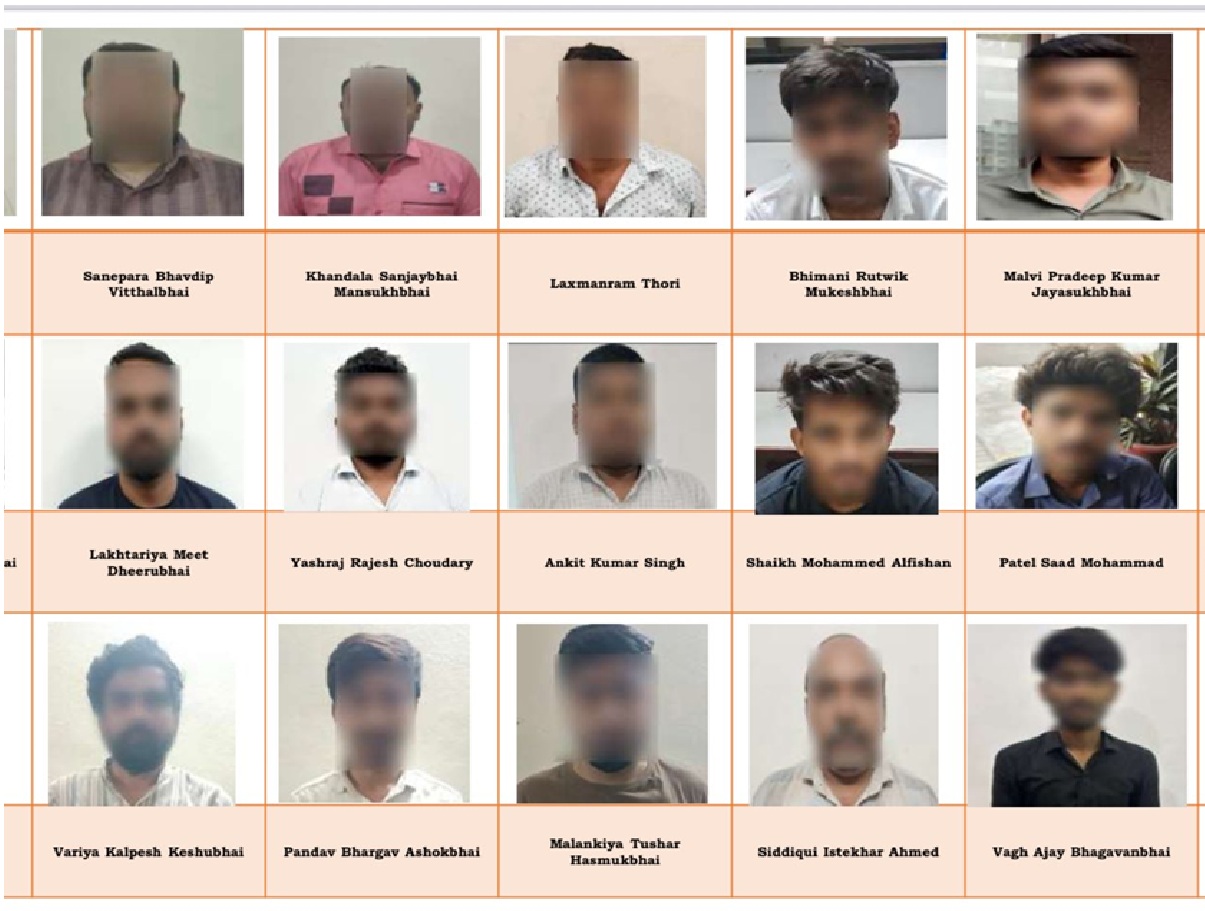 Telangana Cyber Security Bureau Cracks Down on Cybercrime: 20 Arrested in Major Operation