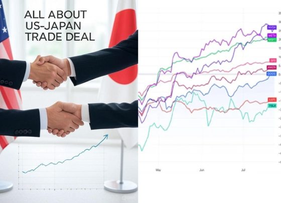 The Dow Jones Industrial Average (DJIA) is riding a wave of optimism, propelled by promising trade negotiations and a renewed investor confidence. As the index flirts with all-time highs, breakthroughs in trade agreements with Japan and the European Union (EU) have ignited a bullish sentiment across global markets. This article explores the catalysts behind the Dow’s rally, the intricacies of emerging trade deals, and the technical outlook for the index as it approaches historic levels. From tariff reductions to corporate earnings, we uncover the forces driving this market momentum and what lies ahead for investors. The Dow Jones Roars: A Rally Fueled by Trade Optimism The Dow Jones Industrial Average soared to its highest levels in five months, inching closer to record highs above 45,000. On Wednesday, the index surged, driven by positive developments in U.S. trade talks with Japan and the EU. Investors, buoyed by the prospect of lower tariffs and reduced trade tensions, poured capital into equities, pushing the DJIA out of recent consolidation patterns. This rally reflects a broader shift in market sentiment. After months of uncertainty surrounding trade policies, the Trump administration’s pivot toward negotiated outcomes has restored confidence. The promise of tariff reductions, particularly with major trading partners, has alleviated fears of a full-scale trade war, creating a favorable environment for stocks to thrive. Why Trade Deals Matter to the Dow Trade agreements play a pivotal role in shaping market dynamics. Tariffs, which act as taxes on imported goods, can disrupt supply chains, increase costs for businesses, and fuel inflation. By contrast, lower tariffs foster economic growth by encouraging cross-border commerce and stabilizing prices. For the Dow Jones, which comprises 30 of the most prominent U.S. companies, trade deals directly impact corporate profitability and investor sentiment. The recent progress in U.S.-Japan and U.S.-EU negotiations signals a de-escalation of trade tensions that have weighed on markets throughout 2024. As the U.S. moves away from aggressive tariff threats, companies within the Dow—such as those in manufacturing, technology, and consumer goods—stand to benefit from improved global trade conditions. U.S.-Japan Trade Deal: A Game-Changer for Markets A landmark trade agreement between the United States and Japan has emerged as a cornerstone of the Dow’s recent rally. Announced this week, the deal establishes a “reciprocal” 15% tariff rate on Japanese goods imported into the U.S., a significant reduction from previously threatened levels of up to 27.5%. This agreement not only averts harsher trade barriers but also sets a precedent for future negotiations with other global partners. Key Highlights of the U.S.-Japan Agreement Reduced Tariffs on Japanese Exports: The deal lowers tariffs on Japanese automobiles and other key exports, providing relief to Japan’s auto sector. This reduction enhances the competitiveness of Japanese goods in the U.S. market, benefiting both consumers and businesses. Japan’s $550 Billion Investment Pledge: Japan has committed to investing $550 billion in the U.S., though specifics remain undisclosed. This influx of capital could bolster U.S. industries, particularly in technology and infrastructure. Market Reactions: The announcement sparked a 3.5% surge in Japan’s Nikkei index, with international auto stocks also rallying. The Dow Jones mirrored this enthusiasm, as investors anticipated similar deals with other trading partners. Challenges Ahead for U.S. Companies While the U.S.-Japan trade deal is a short-term win, it introduces complexities for American firms. Existing U.S. tariffs on steel (50%), aluminum (50%), and pending flat tariffs on copper place domestic companies at a disadvantage compared to Japanese exporters. Japanese firms, facing lower tariffs, could gain a cost advantage in metal-based goods, potentially squeezing U.S. manufacturers. Investors must weigh these long-term implications as they navigate the evolving trade landscape. U.S.-EU Trade Talks: A Delicate Balancing Act Parallel to the Japan agreement, the U.S. is making strides in trade negotiations with the European Union. Reports from the Financial Times indicate that the Trump administration is nearing a deal to eliminate most of its threatened tariffs on European goods. While details remain sparse, the prospect of a U.S.-EU trade pact has injected optimism into equity markets, particularly for Dow Jones constituents with significant European exposure. The Stakes of U.S.-EU Negotiations Tariff Reductions on the Horizon: A potential agreement could see tariffs on European exports capped at 30%, a marked improvement from earlier threats of higher levies. This reduction would benefit industries such as automotive, pharmaceuticals, and technology, which are heavily represented in the Dow. EU’s Counter-Tariff Threat: European diplomats have signaled that, absent a deal, EU member states are prepared to vote on counter-tariffs targeting $109 billion worth of U.S. goods. This vote, scheduled as early as Thursday, could take effect on August 7, escalating trade tensions if negotiations falter. EU’s Strategic Approach: Olof Gill, a trade spokesperson for the European Commission, emphasized the EU’s commitment to a negotiated outcome. However, the EU is ready to deploy its Anti-Coercion Instrument (ACI) to fast-track retaliatory tariffs if talks collapse. Implications for the Dow Jones A successful U.S.-EU trade deal would provide a significant boost to Dow companies with global supply chains. Firms like Boeing, Caterpillar, and Apple, which rely on European markets, would benefit from reduced trade barriers. Conversely, a failure to reach an agreement could trigger retaliatory tariffs, dampening investor confidence and potentially reversing the Dow’s upward momentum. Technical Analysis: Dow Jones Nears Record Territory The Dow Jones Industrial Average is on the cusp of breaking into record territory, with Wednesday’s rally pushing the index toward its previous high of 45,071.56, set in November 2024. Technical indicators suggest a bullish outlook, but investors should remain vigilant for potential pullbacks. Key Technical Levels to Watch Resistance at 45,000–45,100: A clean break above this zone would confirm the Dow’s ascent into all-time highs, potentially paving the way for a move toward 46,000. Support Levels: Near-term support lies at last week’s low near 43,750, with additional support at the 50-day Exponential Moving Average (EMA) around 43,500. Golden Cross Confirmation: The recent crossover of the 50-day EMA above the 200-day Moving Average signals a long-term bullish trend, reinforcing the Dow’s upward trajectory. Short-Term Outlook While the Dow’s breakout from recent congestion is encouraging, a near-term pullback remains a possibility. A bearish reversal could see the index retreat to the 50-day EMA near 43,365, where buyers may step in to defend the uptrend. Traders should monitor upcoming earnings reports from major Dow constituents, such as Alphabet and Tesla, which could influence market sentiment in the coming days. Broader Market Context: Earnings and Economic Factors The Dow’s rally is not occurring in isolation. Corporate earnings and macroeconomic factors are also shaping market dynamics. After the close of trading, investors will receive earnings updates from Alphabet and Tesla, two heavyweights within the broader market. These reports could set the tone for equity markets in the latter half of the week, particularly if they signal strength or weakness in the technology sector. Inflation and Federal Reserve Policy The trade deals, while positive for markets, introduce potential inflationary pressures. Elevated tariffs, even at reduced levels, could increase costs for businesses and consumers, challenging the Federal Reserve’s efforts to manage inflation. With inflation still above target and the labor market showing signs of softening, the Fed faces a delicate balancing act as it navigates monetary policy in the second half of 2025. Global Market Reactions The positive sentiment extends beyond the U.S. Japan’s Nikkei index surged in response to the U.S.-Japan trade deal, reflecting global optimism about reduced trade barriers. Similarly, European markets are likely to react favorably to progress in U.S.-EU negotiations, further amplifying the Dow’s rally. What Is the Dow Jones Industrial Average? The Dow Jones Industrial Average, established in 1896 by Charles Dow, is one of the oldest and most widely followed stock market indices in the world. Comprising 30 of the largest and most influential U.S. companies, the DJIA is a price-weighted index, meaning that higher-priced stocks have a greater impact on its movements. Unlike broader indices like the S&P 500, which are weighted by market capitalization, the Dow’s methodology emphasizes the performance of its constituent companies, including industry leaders like Apple, Microsoft, and Goldman Sachs. Why the Dow Matters The DJIA serves as a barometer of the U.S. economy, reflecting the performance of major industries such as technology, finance, and manufacturing. Its movements are closely watched by investors, policymakers, and analysts as an indicator of economic health and market sentiment. While critics argue that its focus on only 30 companies limits its representativeness, the Dow remains a key benchmark for assessing market trends. Risks and Opportunities for Investors As the Dow Jones approaches record highs, investors face both opportunities and risks. The positive developments in trade negotiations provide a tailwind for equities, but uncertainties remain. Opportunities Trade Deal Momentum: Successful agreements with Japan and the EU could pave the way for further deals with other trading partners, such as China, boosting global economic growth. Corporate Earnings: Strong earnings from Dow constituents could sustain the rally, particularly if companies demonstrate resilience in the face of elevated tariffs. Technical Breakout: A decisive move above 45,100 would signal a continuation of the bullish trend, offering opportunities for investors to capitalize on further gains. Risks Trade Negotiation Failures: A breakdown in U.S.-EU talks could trigger retaliatory tariffs, undermining market confidence and pressuring Dow stocks. Inflationary Pressures: Higher tariffs, even at reduced levels, could drive up costs, potentially leading to tighter monetary policy from the Federal Reserve. Geopolitical Uncertainties: Ongoing global tensions, including those unrelated to trade, could introduce volatility and disrupt the Dow’s upward trajectory.