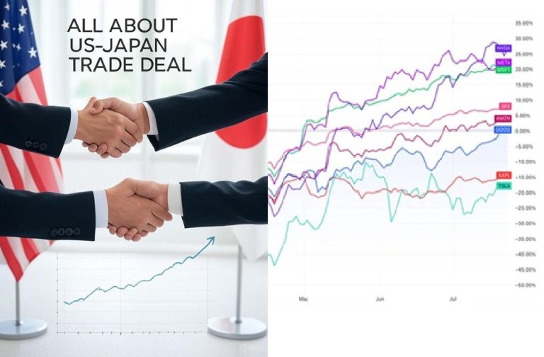 The Dow Jones Industrial Average (DJIA) is riding a wave of optimism, propelled by promising trade negotiations and a renewed investor confidence. As the index flirts with all-time highs, breakthroughs in trade agreements with Japan and the European Union (EU) have ignited a bullish sentiment across global markets. This article explores the catalysts behind the Dow’s rally, the intricacies of emerging trade deals, and the technical outlook for the index as it approaches historic levels. From tariff reductions to corporate earnings, we uncover the forces driving this market momentum and what lies ahead for investors. The Dow Jones Roars: A Rally Fueled by Trade Optimism The Dow Jones Industrial Average soared to its highest levels in five months, inching closer to record highs above 45,000. On Wednesday, the index surged, driven by positive developments in U.S. trade talks with Japan and the EU. Investors, buoyed by the prospect of lower tariffs and reduced trade tensions, poured capital into equities, pushing the DJIA out of recent consolidation patterns. This rally reflects a broader shift in market sentiment. After months of uncertainty surrounding trade policies, the Trump administration’s pivot toward negotiated outcomes has restored confidence. The promise of tariff reductions, particularly with major trading partners, has alleviated fears of a full-scale trade war, creating a favorable environment for stocks to thrive. Why Trade Deals Matter to the Dow Trade agreements play a pivotal role in shaping market dynamics. Tariffs, which act as taxes on imported goods, can disrupt supply chains, increase costs for businesses, and fuel inflation. By contrast, lower tariffs foster economic growth by encouraging cross-border commerce and stabilizing prices. For the Dow Jones, which comprises 30 of the most prominent U.S. companies, trade deals directly impact corporate profitability and investor sentiment. The recent progress in U.S.-Japan and U.S.-EU negotiations signals a de-escalation of trade tensions that have weighed on markets throughout 2024. As the U.S. moves away from aggressive tariff threats, companies within the Dow—such as those in manufacturing, technology, and consumer goods—stand to benefit from improved global trade conditions. U.S.-Japan Trade Deal: A Game-Changer for Markets A landmark trade agreement between the United States and Japan has emerged as a cornerstone of the Dow’s recent rally. Announced this week, the deal establishes a “reciprocal” 15% tariff rate on Japanese goods imported into the U.S., a significant reduction from previously threatened levels of up to 27.5%. This agreement not only averts harsher trade barriers but also sets a precedent for future negotiations with other global partners. Key Highlights of the U.S.-Japan Agreement Reduced Tariffs on Japanese Exports: The deal lowers tariffs on Japanese automobiles and other key exports, providing relief to Japan’s auto sector. This reduction enhances the competitiveness of Japanese goods in the U.S. market, benefiting both consumers and businesses. Japan’s $550 Billion Investment Pledge: Japan has committed to investing $550 billion in the U.S., though specifics remain undisclosed. This influx of capital could bolster U.S. industries, particularly in technology and infrastructure. Market Reactions: The announcement sparked a 3.5% surge in Japan’s Nikkei index, with international auto stocks also rallying. The Dow Jones mirrored this enthusiasm, as investors anticipated similar deals with other trading partners. Challenges Ahead for U.S. Companies While the U.S.-Japan trade deal is a short-term win, it introduces complexities for American firms. Existing U.S. tariffs on steel (50%), aluminum (50%), and pending flat tariffs on copper place domestic companies at a disadvantage compared to Japanese exporters. Japanese firms, facing lower tariffs, could gain a cost advantage in metal-based goods, potentially squeezing U.S. manufacturers. Investors must weigh these long-term implications as they navigate the evolving trade landscape. U.S.-EU Trade Talks: A Delicate Balancing Act Parallel to the Japan agreement, the U.S. is making strides in trade negotiations with the European Union. Reports from the Financial Times indicate that the Trump administration is nearing a deal to eliminate most of its threatened tariffs on European goods. While details remain sparse, the prospect of a U.S.-EU trade pact has injected optimism into equity markets, particularly for Dow Jones constituents with significant European exposure. The Stakes of U.S.-EU Negotiations Tariff Reductions on the Horizon: A potential agreement could see tariffs on European exports capped at 30%, a marked improvement from earlier threats of higher levies. This reduction would benefit industries such as automotive, pharmaceuticals, and technology, which are heavily represented in the Dow. EU’s Counter-Tariff Threat: European diplomats have signaled that, absent a deal, EU member states are prepared to vote on counter-tariffs targeting $109 billion worth of U.S. goods. This vote, scheduled as early as Thursday, could take effect on August 7, escalating trade tensions if negotiations falter. EU’s Strategic Approach: Olof Gill, a trade spokesperson for the European Commission, emphasized the EU’s commitment to a negotiated outcome. However, the EU is ready to deploy its Anti-Coercion Instrument (ACI) to fast-track retaliatory tariffs if talks collapse. Implications for the Dow Jones A successful U.S.-EU trade deal would provide a significant boost to Dow companies with global supply chains. Firms like Boeing, Caterpillar, and Apple, which rely on European markets, would benefit from reduced trade barriers. Conversely, a failure to reach an agreement could trigger retaliatory tariffs, dampening investor confidence and potentially reversing the Dow’s upward momentum. Technical Analysis: Dow Jones Nears Record Territory The Dow Jones Industrial Average is on the cusp of breaking into record territory, with Wednesday’s rally pushing the index toward its previous high of 45,071.56, set in November 2024. Technical indicators suggest a bullish outlook, but investors should remain vigilant for potential pullbacks. Key Technical Levels to Watch Resistance at 45,000–45,100: A clean break above this zone would confirm the Dow’s ascent into all-time highs, potentially paving the way for a move toward 46,000. Support Levels: Near-term support lies at last week’s low near 43,750, with additional support at the 50-day Exponential Moving Average (EMA) around 43,500. Golden Cross Confirmation: The recent crossover of the 50-day EMA above the 200-day Moving Average signals a long-term bullish trend, reinforcing the Dow’s upward trajectory. Short-Term Outlook While the Dow’s breakout from recent congestion is encouraging, a near-term pullback remains a possibility. A bearish reversal could see the index retreat to the 50-day EMA near 43,365, where buyers may step in to defend the uptrend. Traders should monitor upcoming earnings reports from major Dow constituents, such as Alphabet and Tesla, which could influence market sentiment in the coming days. Broader Market Context: Earnings and Economic Factors The Dow’s rally is not occurring in isolation. Corporate earnings and macroeconomic factors are also shaping market dynamics. After the close of trading, investors will receive earnings updates from Alphabet and Tesla, two heavyweights within the broader market. These reports could set the tone for equity markets in the latter half of the week, particularly if they signal strength or weakness in the technology sector. Inflation and Federal Reserve Policy The trade deals, while positive for markets, introduce potential inflationary pressures. Elevated tariffs, even at reduced levels, could increase costs for businesses and consumers, challenging the Federal Reserve’s efforts to manage inflation. With inflation still above target and the labor market showing signs of softening, the Fed faces a delicate balancing act as it navigates monetary policy in the second half of 2025. Global Market Reactions The positive sentiment extends beyond the U.S. Japan’s Nikkei index surged in response to the U.S.-Japan trade deal, reflecting global optimism about reduced trade barriers. Similarly, European markets are likely to react favorably to progress in U.S.-EU negotiations, further amplifying the Dow’s rally. What Is the Dow Jones Industrial Average? The Dow Jones Industrial Average, established in 1896 by Charles Dow, is one of the oldest and most widely followed stock market indices in the world. Comprising 30 of the largest and most influential U.S. companies, the DJIA is a price-weighted index, meaning that higher-priced stocks have a greater impact on its movements. Unlike broader indices like the S&P 500, which are weighted by market capitalization, the Dow’s methodology emphasizes the performance of its constituent companies, including industry leaders like Apple, Microsoft, and Goldman Sachs. Why the Dow Matters The DJIA serves as a barometer of the U.S. economy, reflecting the performance of major industries such as technology, finance, and manufacturing. Its movements are closely watched by investors, policymakers, and analysts as an indicator of economic health and market sentiment. While critics argue that its focus on only 30 companies limits its representativeness, the Dow remains a key benchmark for assessing market trends. Risks and Opportunities for Investors As the Dow Jones approaches record highs, investors face both opportunities and risks. The positive developments in trade negotiations provide a tailwind for equities, but uncertainties remain. Opportunities Trade Deal Momentum: Successful agreements with Japan and the EU could pave the way for further deals with other trading partners, such as China, boosting global economic growth. Corporate Earnings: Strong earnings from Dow constituents could sustain the rally, particularly if companies demonstrate resilience in the face of elevated tariffs. Technical Breakout: A decisive move above 45,100 would signal a continuation of the bullish trend, offering opportunities for investors to capitalize on further gains. Risks Trade Negotiation Failures: A breakdown in U.S.-EU talks could trigger retaliatory tariffs, undermining market confidence and pressuring Dow stocks. Inflationary Pressures: Higher tariffs, even at reduced levels, could drive up costs, potentially leading to tighter monetary policy from the Federal Reserve. Geopolitical Uncertainties: Ongoing global tensions, including those unrelated to trade, could introduce volatility and disrupt the Dow’s upward trajectory.