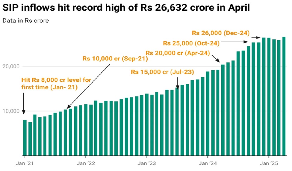 JIO Financial Services Share Price Target 2030 Analysis and Growth Projections