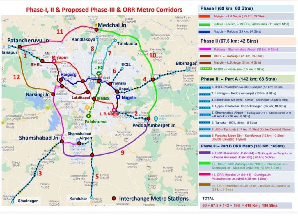 Metro Rail Connectivity Revolution
The Green Corridor Metro Rail project represents a game-changing infrastructure development. Hyderabad Airport Metro Ltd (HAML) is preparing a Detailed Project Report for the 40-kilometer metro corridor connecting Shamshabad Airport to Future City via Raviryal. This system will reduce travel time to just 40 minutes, featuring modern stations at Bahadurguda and Pedda Golconda, and extending as an elevated line along the ORR before transitioning to an at-grade system near the Skill University at Meerkhanpet