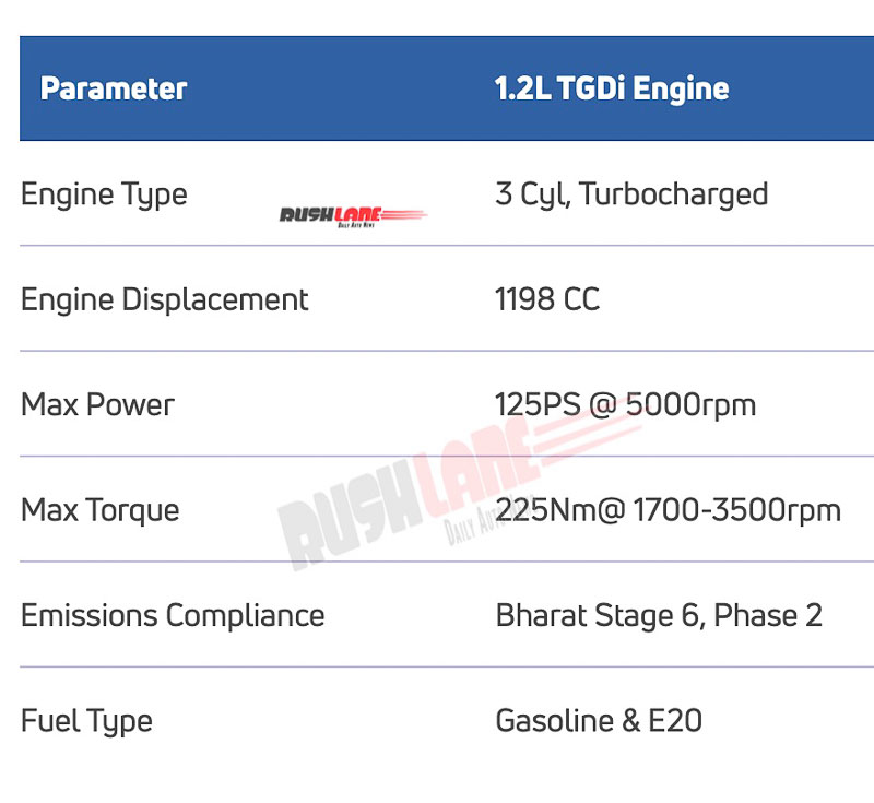 Specifications of the 1.2L turbocharged petrol engine in the Tata Nexon including power, torque, displacement, emissions compliance, and fuel type