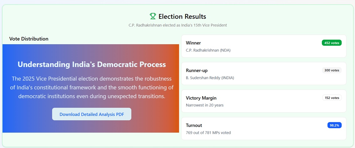 Indian Vice Presidential Election Results 2025