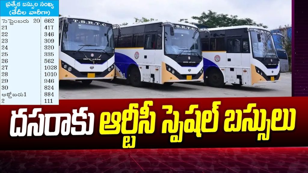 Detailed Schedule of Special Bus Services: Day-by-Day Breakdown To help you plan your travel effectively, here's a detailed day-wise schedule of the special buses focusing on the Telangana routes, as announced by TSRTC. This timetable highlights the number of additional services operating each day, ensuring you can book or board without last-minute hassles. September 20, 2025: 662 special buses – Expect moderate traffic as the weekend kicks off and early travelers set out. September 21, 2025: 417 special buses – With school and college holidays beginning, this day sees a sharp rise in family outings. September 22, 2025: 346 special buses – Mid-week travel picks up for those extending their holidays. September 23, 2025: 309 special buses – Steady demand as Navratri festivities commence. September 24, 2025: 320 special buses – Increasing numbers reflect building excitement for the festivals. September 25, 2025: 335 special buses – More services to handle the growing rush. September 26, 2025: 562 special buses – A notable jump as the weekend approaches. September 27, 2025: 1,028 special buses – Peak begins with heavy outbound traffic toward villages. September 28, 2025: 1,010 special buses – Continued high demand for Bathukamma preparations. September 29, 2025: 946 special buses – Travelers finalize their journeys home. September 30, 2025: 824 special buses – Saddula Bathukamma day sees focused services for last-minute trips. October 1, 2025: 884 special buses – Pre-Dasara rush intensifies. October 2, 2025: 111 special buses – Wrapping up with services for Dasara celebrations. TSRTC expects the heaviest rush on September 20 evening and September 21, with 1,079 special buses allocated for those two days alone. From September 27 onward, the influx toward native places will surge due to the proximity of the main festival dates. This schedule allows the corporation to allocate resources efficiently, minimizing wait times and overcrowding at bus stands.