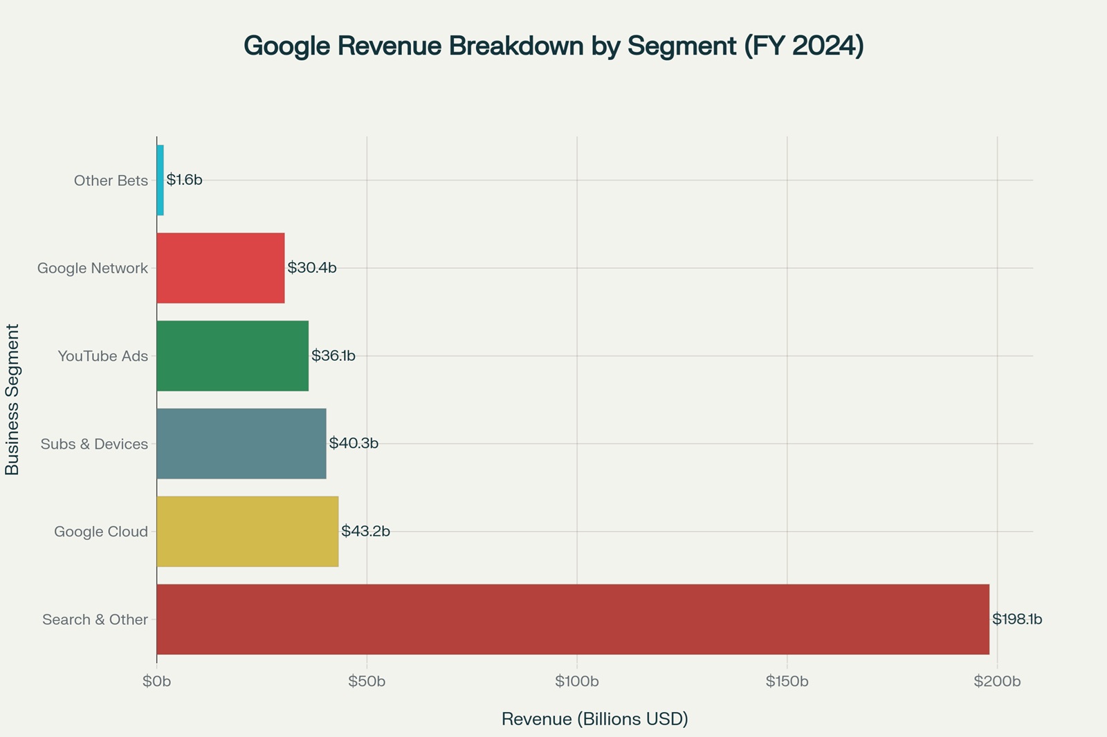 Google Share Price Analysis, Performance & Investment Outlook