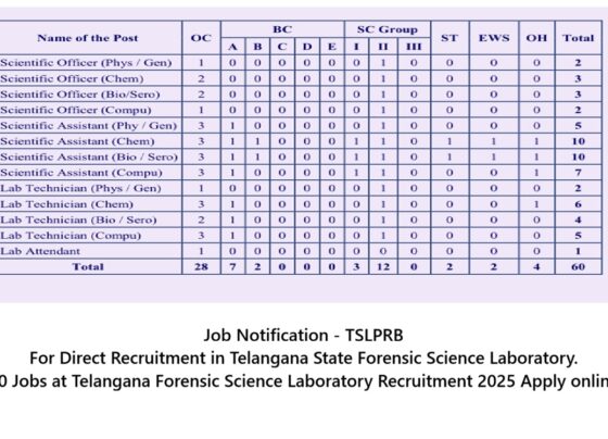 Telangana Forensic Science Laboratory Job Today The clock ticks toward November 27, 2025—prime time to polish your profile for TSLPRB's forensic recruitment Telangana 2025. With 60 vacancies blending science, tech, and justice, TGFSL beckons trailblazers. Visit www.tslprb.in, align your quals, and apply with confidence. Hyderabad awaits: A city of minarets, malls, and mysteries, now your career canvas. Whether officer or attendant, your forensics journey starts here. Questions? TSLPRB helpline: 040-23244777. Apply now—forge evidence that shapes tomorrow!