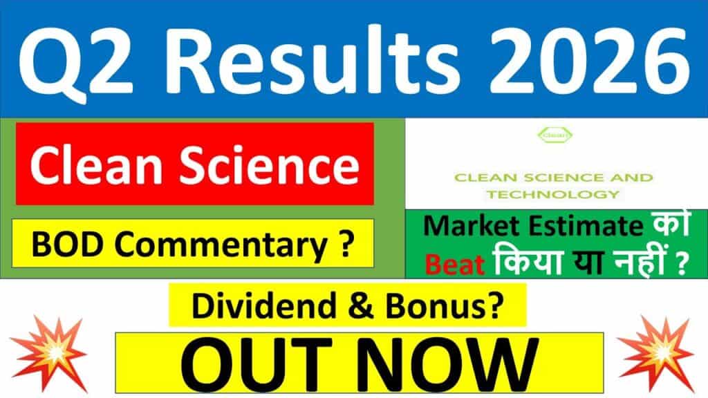 Clean Science and Technology Limited stands out as a beacon of innovation and sustainability. Investors and market watchers eagerly awaited the company's Q2 FY26 results, released on November 6, 2025, which painted a mixed picture of resilience amid headwinds. Revenue held steady at ₹244.60 crore, marking a modest 2.72% year-over-year (YoY) increase, yet profits tumbled to ₹55.43 crore, down from ₹58.75 crore in the same quarter last year. This dip, coupled with rising expenses, has sparked discussions on Clean Science's path forward. As the Clean Science share price hovers around ₹981 today, analysts dissect these numbers to uncover