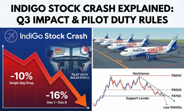 IndiGo-Stock-Crash-Explained-Q3-Results-Impact-Pilot-Duty-Rules-and-Technical-Analysis.png