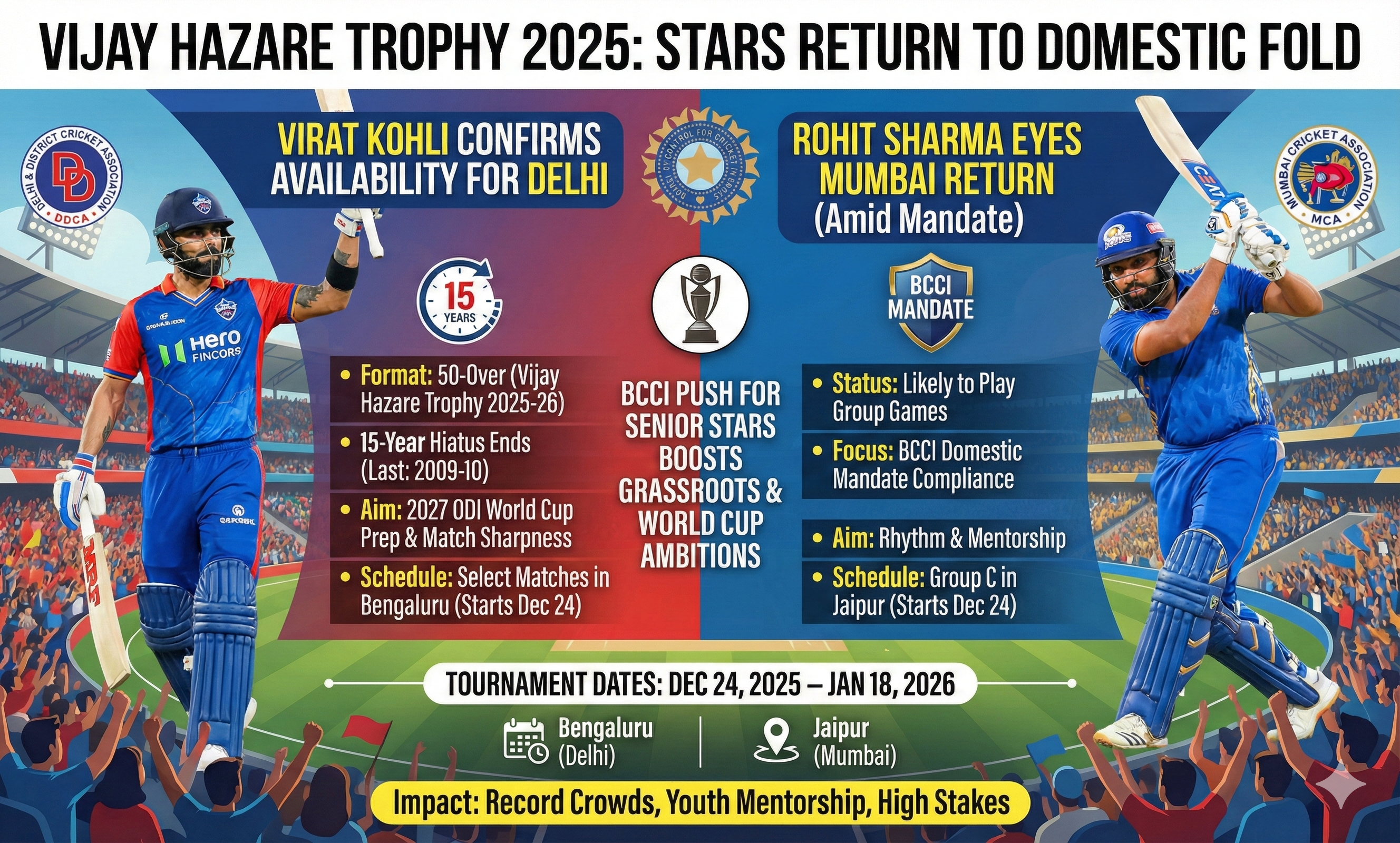 Virat Kohli Vijay Hazare Trophy 2025: Star Batter Confirms Availability for Delhi, Rohit Sharma Eyes Mumbai